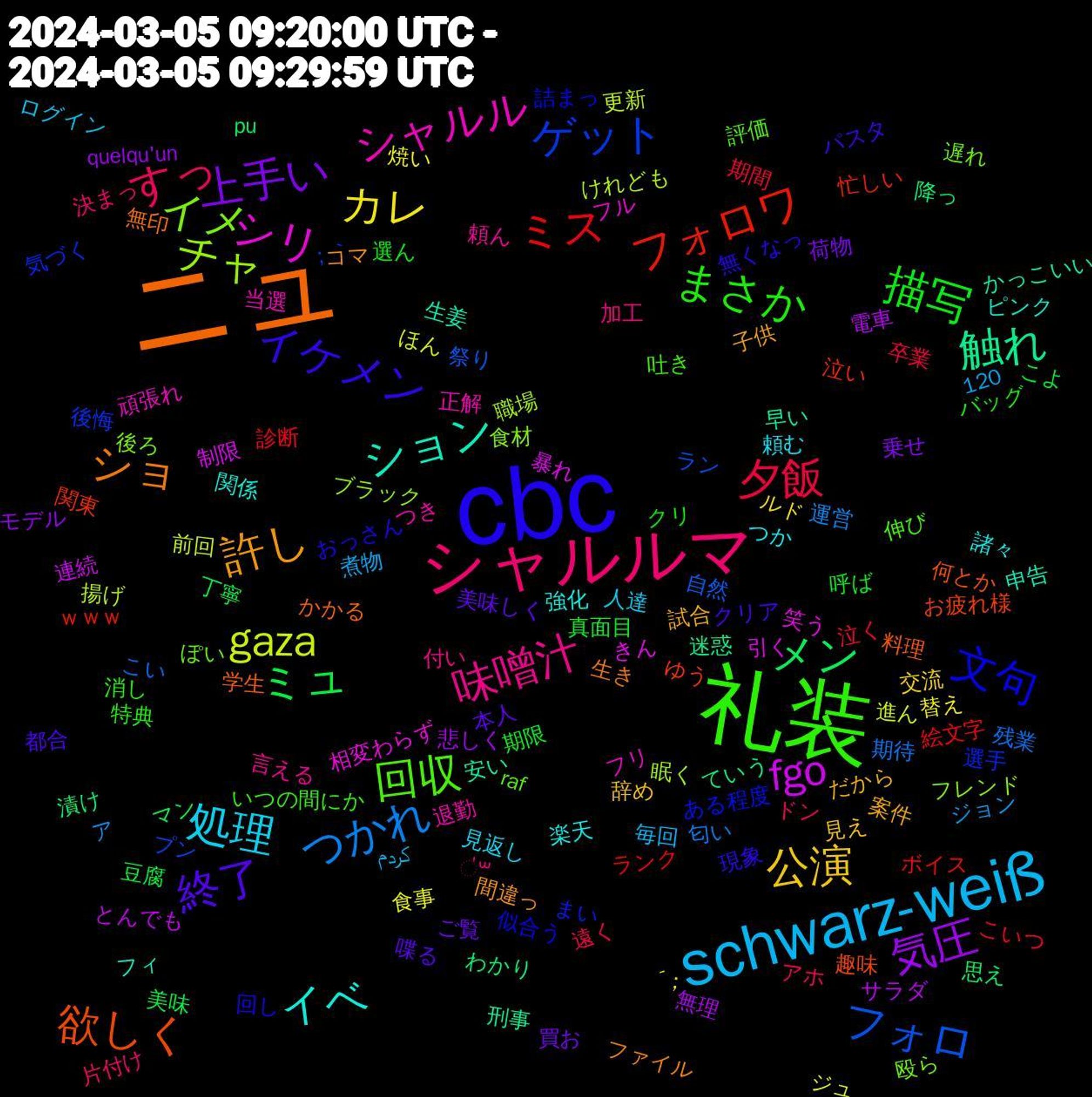 Word Cloud; its top words (sorted by weighted frequency, descending):  ニュ, cbc, 礼装, シャルルマ, schwarz-weiß, カレ, 気圧, メン, フォロワ, ゲット, イメ, シャルル, イベ, 許し, 終了, 描写, 夕飯, つかれ, gaza, fgo, 触れ, 欲しく, 文句, 回収, 味噌汁, 処理, 公演, 上手い, ミュ, ミス, フォロ, チャ, シリ, ション, ショ, イケメン, まさか, すっ, 食事, 電車, 降っ, 関東, 選手, 遅れ, 退勤, 諸々, 試合, 美味しく, 真面目, 泣く, 残業, 揚げ, 引く, 安い, 学生, 回し, 吐き, 加工, ログイン, ルド, モデル, マン, ボイス, プン, フレンド, フリ, ピンク, コマ, クリア, クリ, アホ, ア, ほん, とんでも, ていう, お疲れ様, ある程度, raf, 120, 頼ん, 頼む, 辞め, 買お, 豆腐, 診断, 自然, 職場, 笑う, 生姜, 無印, 無くなっ, 消し, 決まっ, 毎回, 替え, 悲しく, 思え, 忙しい, 後悔, 後ろ, 当選, 強化, 子供, 喋る, 呼ば, 卒業, 匂い, 前回, 制限, 刑事, 何とか, 似合う, 伸び, 付い, 人達, 交流, 乗せ, 丁寧, ランク, ラン, ブラック, フル, フィ, ファイル, パスタ, バッグ, ドン, ジョン, ジュ, サラダ, わかり, ゆう, まい, ぽい, つき, つか, だから, ご覧, こよ, こいつ, こい, けれども, きん, かっこいい, かかる, おっさん, いつの間にか, ॑꒳, کردم, ´；, quelqu'un, pu, ｗｗｗ, ；｀, 食材, 頑張れ, 関係, 間違っ, 都合, 選ん, 遠く, 運営, 進ん, 連続, 迷惑, 趣味, 詰まっ, 評価, 言える, 見返し, 見え, 荷物, 美味, 絵文字, 祭り, 眠く, 相変わらず, 申告, 生き, 現象, 特典, 片付け, 煮物, 焼い, 無理, 漬け, 泣い, 気づく, 殴ら, 正解, 楽天, 案件, 本人, 期限, 期間, 期待, 更新, 暴れ, 早い, 料理