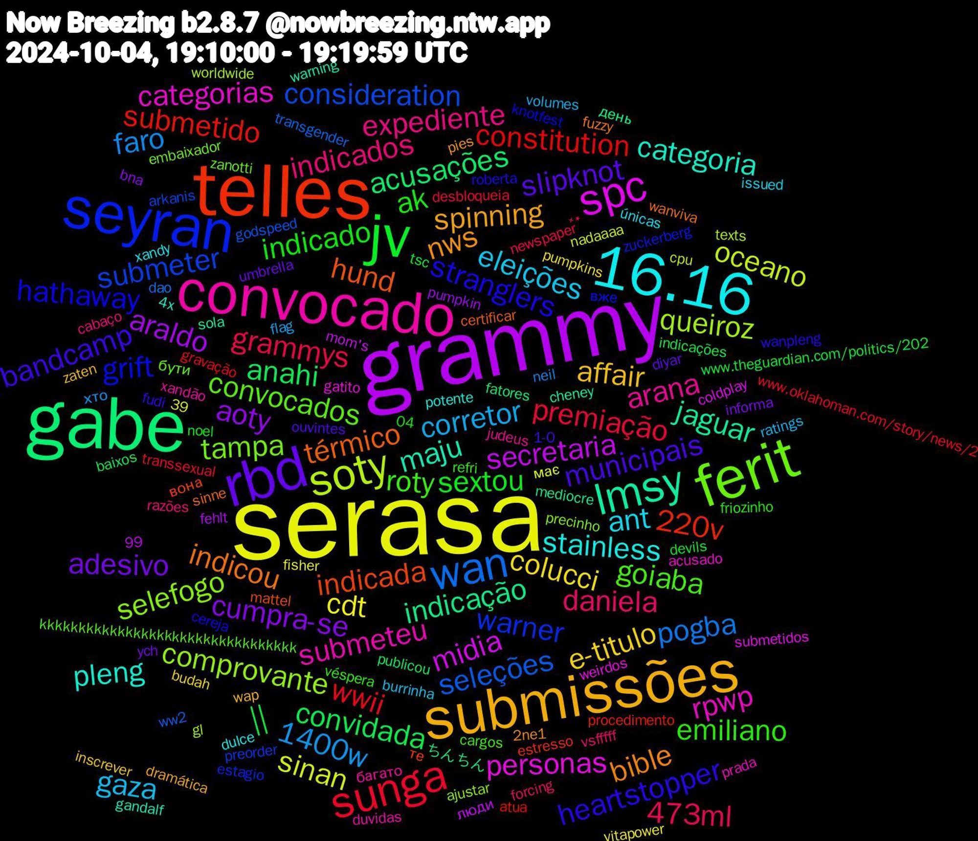 Word Cloud; its top words (sorted by weighted frequency, descending):  serasa, grammy, gabe, telles, seyran, ferit, convocado, 16.16, submissões, rbd, jv, sunga, wan, soty, spc, lmsy, térmico, stranglers, roty, indicados, gaza, colucci, aoty, anahi, submetido, submeter, selefogo, rpwp, pleng, nws, municipais, indicado, grammys, faro, sinan, secretaria, indicação, indicada, grift, convocados, arana, ant, affair, adesivo,  || , wwii, seleções, queiroz, personas, maju, indicou, heartstopper, emiliano, daniela, corretor, cdt, araldo, acusações, 220v, warner, tampa, submeteu, stainless, spinning, slipknot, sextou, premiação, pogba, oceano, midia, jaguar, hund, hathaway, goiaba, expediente, eleições, e-titulo, cumpra-se, convidada, constitution, consideration, comprovante, categorias, categoria, bible, bandcamp, ak, 473ml, 1400w, ちんちん, те, zuckerberg, zanotti, xandão, xandy, wap, umbrella, tsc, transsexual, transgender, texts, submetidos, sola, sinne, roberta, refri, razões, ratings, pumpkins, pumpkin, publicou, procedimento, preorder, precinho, prada, potente, pies, ouvintes, noel, newspaper, neil, nadaaaa, mom's, mediocre, mattel, knotfest, kkkkkkkkkkkkkkkkkkkkkkkkkkkkkkkkk, judeus, issued, inscrever, informa, indicações, gravação, godspeed, gl, gatito, gandalf, fuzzy, fudi, friozinho, forcing, flag, fisher, fehlt, fatores, estresso, estagio, embaixador, duvidas, dulce, dramática, diyar, devils, desbloqueia, dao, cpu, coldplay, cheney, certificar, cereja, cargos, cabaço, burrinha, budah, bna, baixos, atua, arkanis, ajustar, acusado, 4x, 39,99, 2ne1, 1-0, 04, ₊⋆, хто, має, люди, день, вона, вже, бути, багато, únicas, zaten, ych, www.theguardian.com/politics/202, www.oklahoman.com/story/news/2, ww2, worldwide, weirdos, warning, wanviva, wanpleng, véspera, vsfffff, volumes, vitapower, vinyl