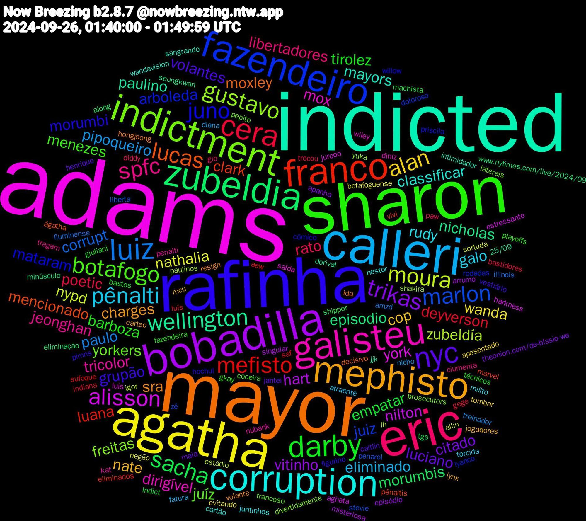 Word Cloud; its top words (sorted by weighted frequency, descending):  adams, indicted, mayor, rafinha, sharon, eric, calleri, agatha, bobadilla, zubeldia, franco, fazendeiro, indictment, galisteu, corruption, mephisto, nyc, darby, cera, luiz, moura, alisson, wellington, lucas, juno, botafogo, spfc, pênalti, alan, trikas, sacha, mefisto, marlon, gustavo, mox, mayors, sra, grupão, barboza, rato, pipoqueiro, nathalia, hart, episodio, clark, arboleda, yorkers, tricolor, rudy, nate, luciano, empatar, deyverson, corrupt, zubeldía, york, paulino, moxley, morumbi, menezes, libertadores, eliminado, wanda, vitinho, morumbis, luana, juiz, freitas, dirigível, classificar, charges, volantes, tirolez, poetic, paulo, nypd, nilton, nicholas, mencionado, mataram, juíz, jeonghan, galo, cop, citado, shipper, saf, penarol, paulinos, luis, intimidador, hongjoong, figurino, fazendeira, diddy, diana, botafoguense, arrumo, www.nytimes.com/live/2024/09, vivi, rodadas, prosecutors, nubank, nestor, lynx, henrique, giuliani, gege, fluminense, estádio, estressante, dorival, decisivo, cômico, coceira, ciumenta, atraente, aposentado, apanha, along, aew, zé, yuka, wiley, wandavision, volante, vestiário, técnicos, trocou, treinador, sortuda, singular, seungkwan, pênaltis, priscila, pepito, penalti, milito, mcu, maia, machista, luís, liberta, lh, jurooo, jjk, ida, hochul, gkay, gio, fatura, evitando, episódio, eliminação, eliminados, doloroso, divertidamente, diniz, cartão, cartao, caitlin, bastos, bastidores, amzd, allin, aghata, 25/09, ágatha, willow, trancoso, tragam, torcida, tombar, theonion.com/de-blasio-we, tgs, sufoque, stevie, shakira, saída, sangrando, resign, plmns, playoffs, paw, nicho, negão, misteriosa, minúsculo, marvel, lyanco, laterais, kat, juntinhos, jogadores, jantei, indict, indiana, illinois, igor, harkness