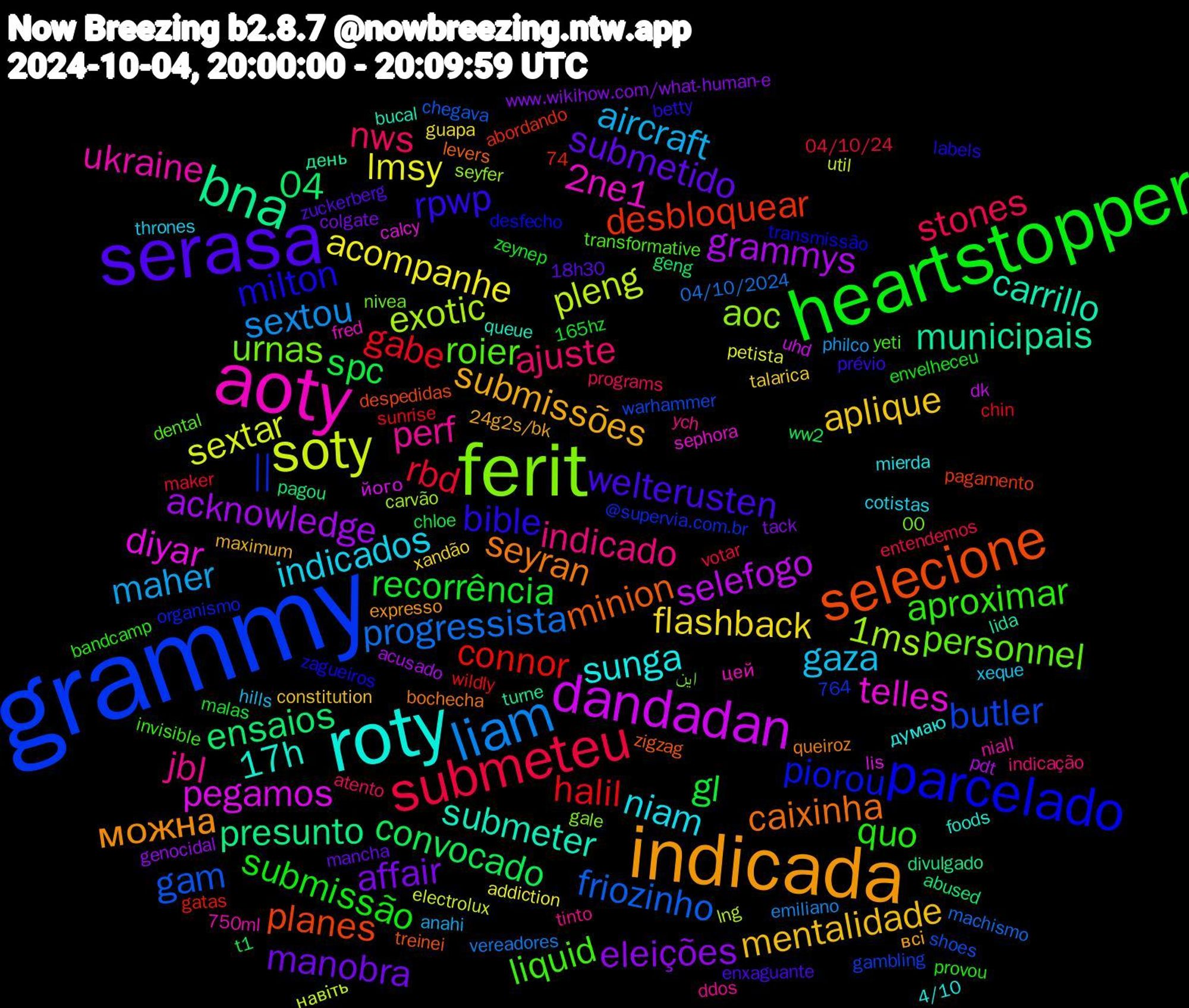 Word Cloud; its top words (sorted by weighted frequency, descending):  grammy, ferit, aoty, roty, indicada, serasa, heartstopper, submeteu, liam, soty, dandadan, bna, selecione, parcelado, roier, jbl, indicados, aplique, affair, spc, halil, gam, 1ms, telles, submeter, seyran, rpwp, quo, nws, maher, lmsy, grammys, ensaios, desbloquear,  || , urnas, ukraine, sunga, submissões, submetido, recorrência, rbd, progressista, pleng, pegamos, municipais, minion, milton, liquid, indicado, gaza, flashback, eleições, convocado, connor, butler, aoc, 2ne1, 17h, можна, welterusten, submissão, stones, sextou, sextar, selefogo, presunto, planes, piorou, personnel, perf, niam, mentalidade, manobra, gl, gabe, friozinho, exotic, diyar, carrillo, caixinha, bible, aproximar, ajuste, aircraft, acompanhe, acknowledge, 04, این, цей, думаю, всі, zuckerberg, zeynep, votar, vereadores, util, uhd, turne, treinei, transmissão, transformative, tinto, thrones, talarica, tack, t1, sunrise, shoes, seyfer, sephora, queue, queiroz, prévio, provou, programs, philco, petista, pdt, pagou, pagamento, organismo, nivea, niall, mierda, maximum, mancha, malas, maker, machismo, lng, lis, lida, levers, labels, invisible, indicação, hills, guapa, genocidal, geng, gatas, gambling, gale, fred, foods, expresso, enxaguante, envelheceu, entendemos, emiliano, electrolux, dk, divulgado, despedidas, desfecho, dental, ddos, cotistas, constitution, colgate, chloe, chin, chegava, carvão, calcy, bucal, bochecha, betty, bandcamp, atento, anahi, addiction, acusado, abused, abordando, @supervia.com.br, 764,00, 750ml, 74, 4/10, 24g2s/bk, 18h30, 165hz, 04/10/24, 04/10/2024, навіть, його, день, zigzag, zagueiros, yeti, ych, xeque, xandão, www.wikihow.com/what-human-e, ww2, wildly, warhammer, wan