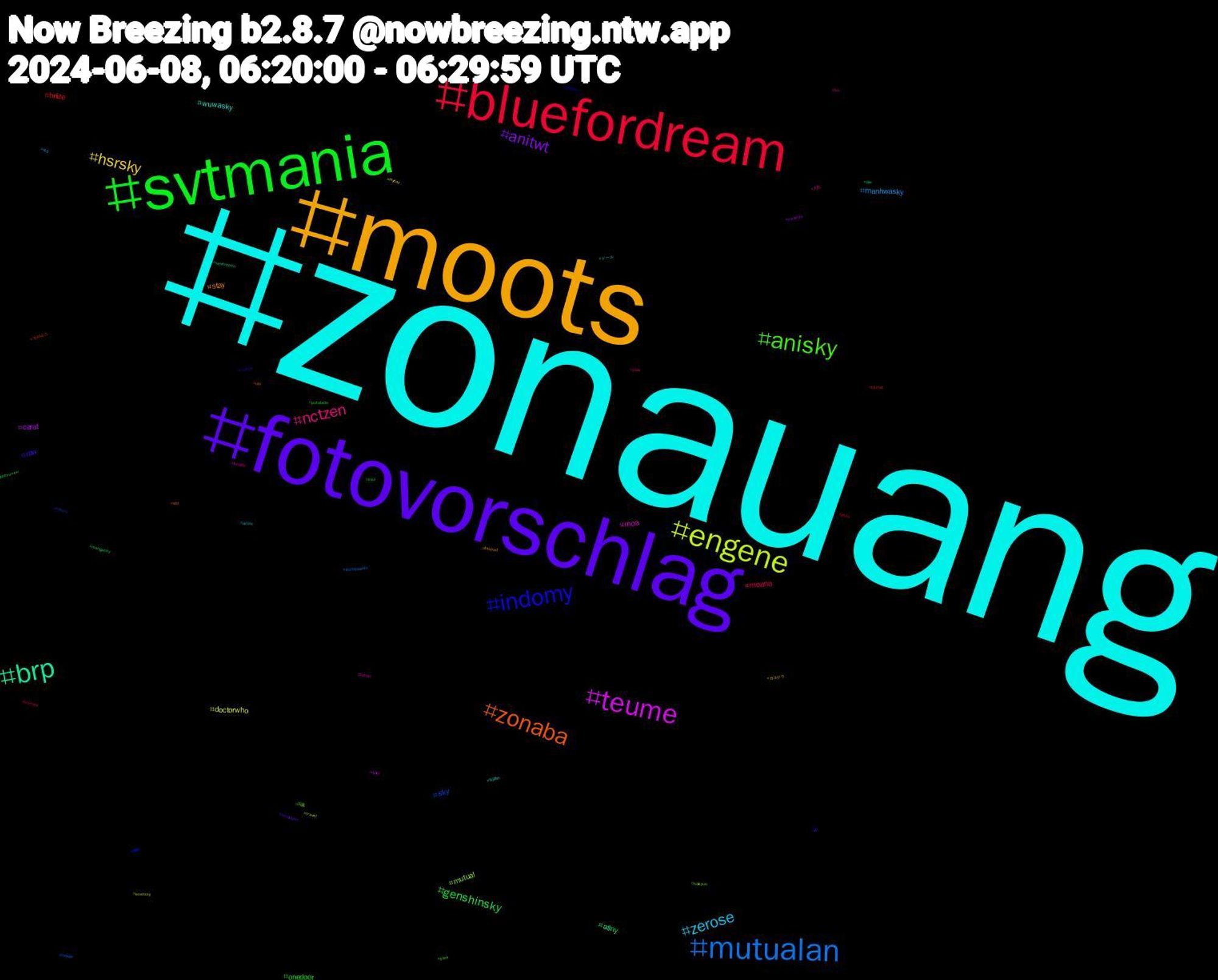 Hashtag Cloud; its hashtagged words/phrases (sorted by weighted frequency, descending):  zonauang, moots, fotovorschlag, svtmania, bluefordream, mutualan, engene, teume, brp, zonaba, indomy, anisky, nctzen, zerose, hsrsky, anitwt, genshinsky, briize, sky, mutual, moa, wuwasky, stay, rpw, onedoor, moana, manhwasky, doctorwho, carat, atiny, 가이낙스, 植物, 写真, 人気, ドール, ガルクラ, zonajajan, zeenunew, ydda, twsville, travel, tokyo, seventeen, sbt, russia, putabida, pixiv, otd, myday, moaindo, mangasky, hsrtwt, history, haikyuu, furality, fujifilm, fmspad, fcf, exol, europe, europawahl, enstsky, cyber, csu, cdu, bluesky, blink, ba, artist