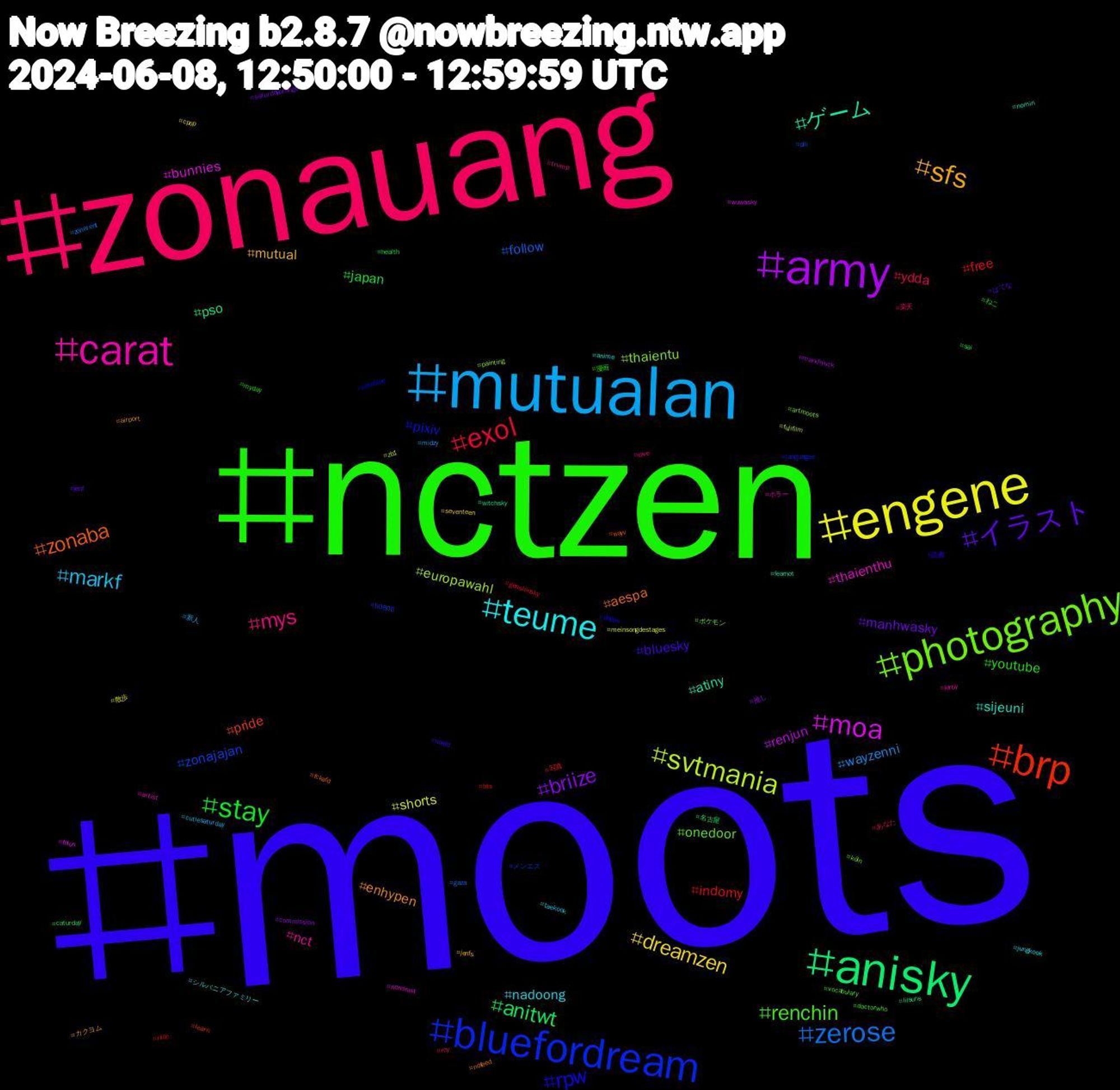 Hashtag Cloud; its hashtagged words/phrases (sorted by weighted frequency, descending):  moots, nctzen, zonauang, mutualan, engene, army, anisky, brp, bluefordream, photography, carat, teume, sfs, イラスト, stay, exol, zerose, svtmania, moa, ゲーム, zonaba, rpw, renchin, mys, markf, dreamzen, briize, anitwt, indomy, zonajajan, thaientu, thaienthu, sijeuni, enhypen, bluesky, youtube, ydda, wayzenni, shorts, renjun, pso, pride, pixiv, onedoor, nct, nadoong, mutual, manhwasky, japan, free, follow, europawahl, bunnies, atiny, aespa, 読書, 漫画, 楽天, 新人, 散歩, 推し, 名古屋, 写真, メンエス, ポケモン, ホラー, シルバニアファミリー, カクヨム, はてな, ねこ, あなた, zonarent, zb1, wuwasky, witchsky, wayv, voteblue, vocabulary, trump, taekook, seventeen, saturdayorange, sai, riize, plli, painting, nominist, nomin, nofeed, noafd, myday, my, midzy, meinsongdestages, markhyuck, lilsuns, learn, languages, köln, kirby, jungkook, jenfs, jenf, health, genshinsky, gaza, fujifilm, felon, fearnot, fckafd, doppu, doctorwho, dive, cutiesaturday, cpop, commission, caturday, bts, b0806, artmoots, artist, anime, airport