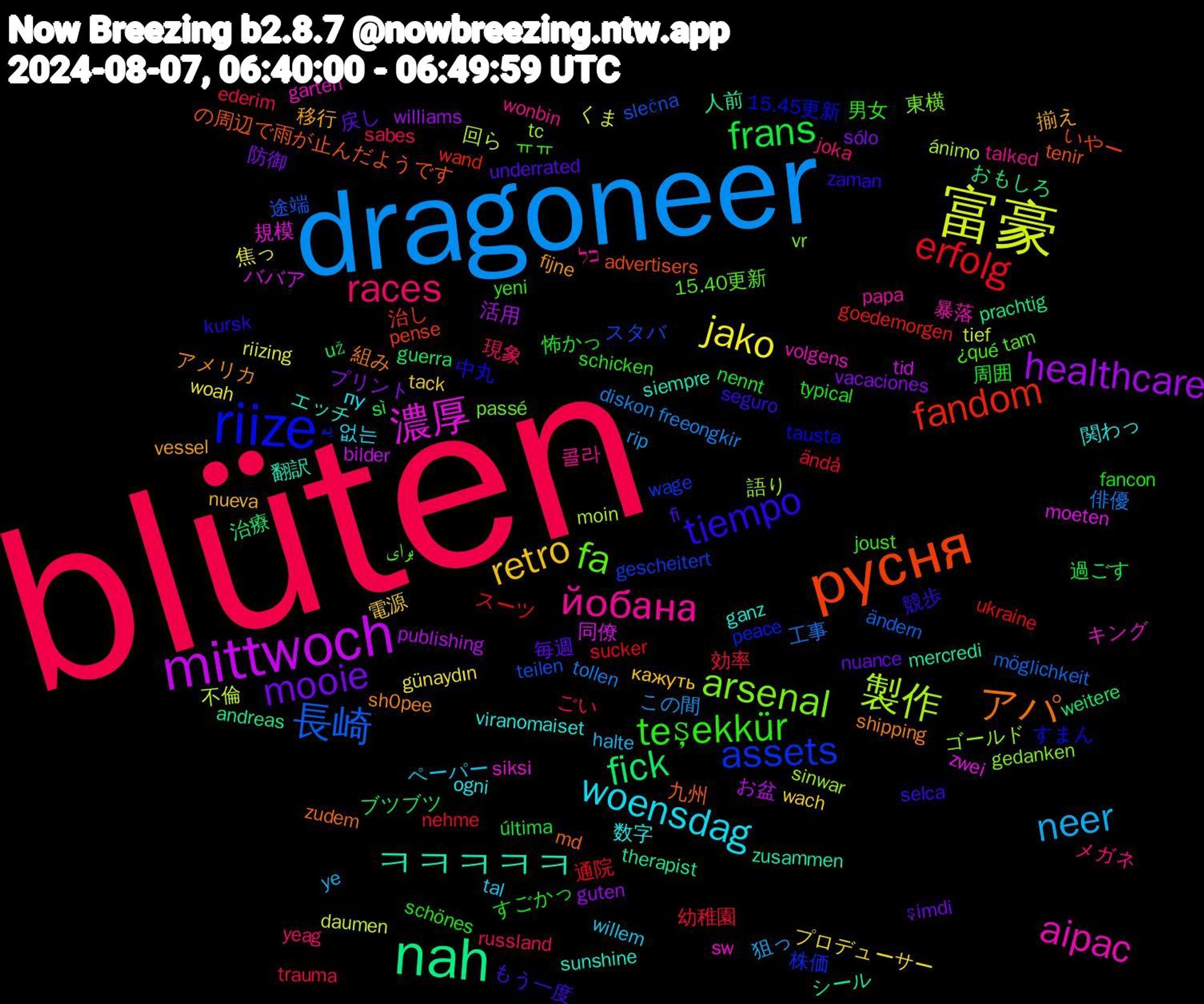 Word Cloud; its top words (sorted by weighted frequency, descending):  blüten, dragoneer, 富豪, mittwoch, nah, русня, riize, fa, йобана, woensdag, retro, mooie, frans, erfolg, 長崎, 製作, 濃厚, ㅋㅋㅋㅋㅋ, アパ, tiempo, teşekkür, races, neer, jako, healthcare, fick, fandom, assets, arsenal, aipac, 関わっ, 移行, 毎週, 周囲, 効率, 俳優, 不倫, ババア, シール, の周辺で雨が止んだようです, すまん, ¿qué, wonbin, willem, wach, vacaciones, už, ukraine, teilen, tc, sw, sunshine, sh0pee, selca, schönes, sabes, rip, riizing, publishing, prachtig, pense, peace, passé, papa, ogni, nueva, nuance, nennt, nehme, möglichkeit, moin, moeten, mercredi, md, kursk, joust, joka, halte, günaydın, guten, guerra, goedemorgen, gescheitert, gedanken, garten, ganz, fijne, fi, fancon, ederim, diskon+freeongkir, daumen, bilder, andreas, advertisers, 15.45更新, 15.40更新, 콜라, 없는, 電源, 防御, 過ごす, 通院, 途端, 語り, 規模, 翻訳, 組み, 競歩, 男女, 現象, 狙っ, 焦っ, 活用, 治療, 治し, 株価, 東横, 暴落, 数字, 揃え, 戻し, 怖かっ, 幼稚園, 工事, 回ら, 同僚, 人前, 九州, 中丸, ㅠㅠ, メガネ, ペーパー, プロデューサー, プリント, ブツブツ, スーツ, スタバ, ゴールド, キング, エッチ, アメリカ, もう一度, すごかっ, ごい, この間, くま, お盆, おもしろ, いやー, یه, برای, כל, пу, кажуть, şimdi, última, ändå, ändern, ánimo, zwei, zusammen, zudem, zaman, yeni, yeag, ye, woah, williams, weitere, wand, wage, vr, volgens, viranomaiset, vessel, underrated, typical, trauma, tollen, tief, tid, therapist, tenir, tausta, tam, talked, tal, tack, sólo, sì, sucker, slečna, sinwar, siksi, siempre, shipping, seguro, schicken, russland