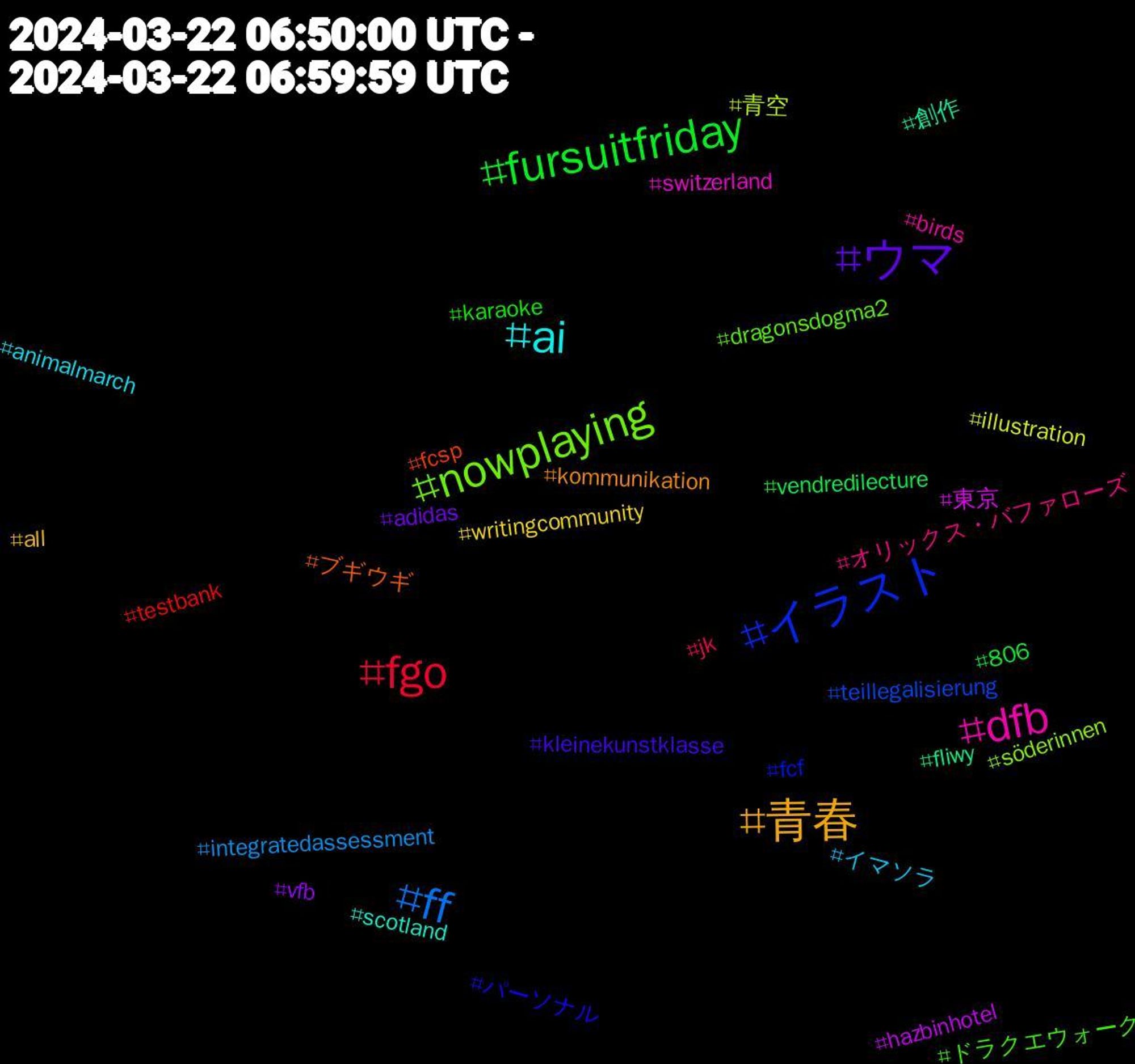 Hashtag Cloud; its hashtagged words/phrases (sorted by weighted frequency, descending):  イラスト, nowplaying, dfb, ai, 青春, ウマ, fursuitfriday, fgo, ff, 青空, 東京, 創作, ブギウギ, パーソナル, ドラクエウォーク, オリックス・バファローズ, イマソラ, writingcommunity, vfb, vendredilecture, testbank, teillegalisierung, söderinnen, switzerland, scotland, kommunikation, kleinekunstklasse, karaoke, jk, integratedassessment, illustration, hazbinhotel, fliwy, fcsp, fcf, dragonsdogma2, birds, animalmarch, all, adidas, 806