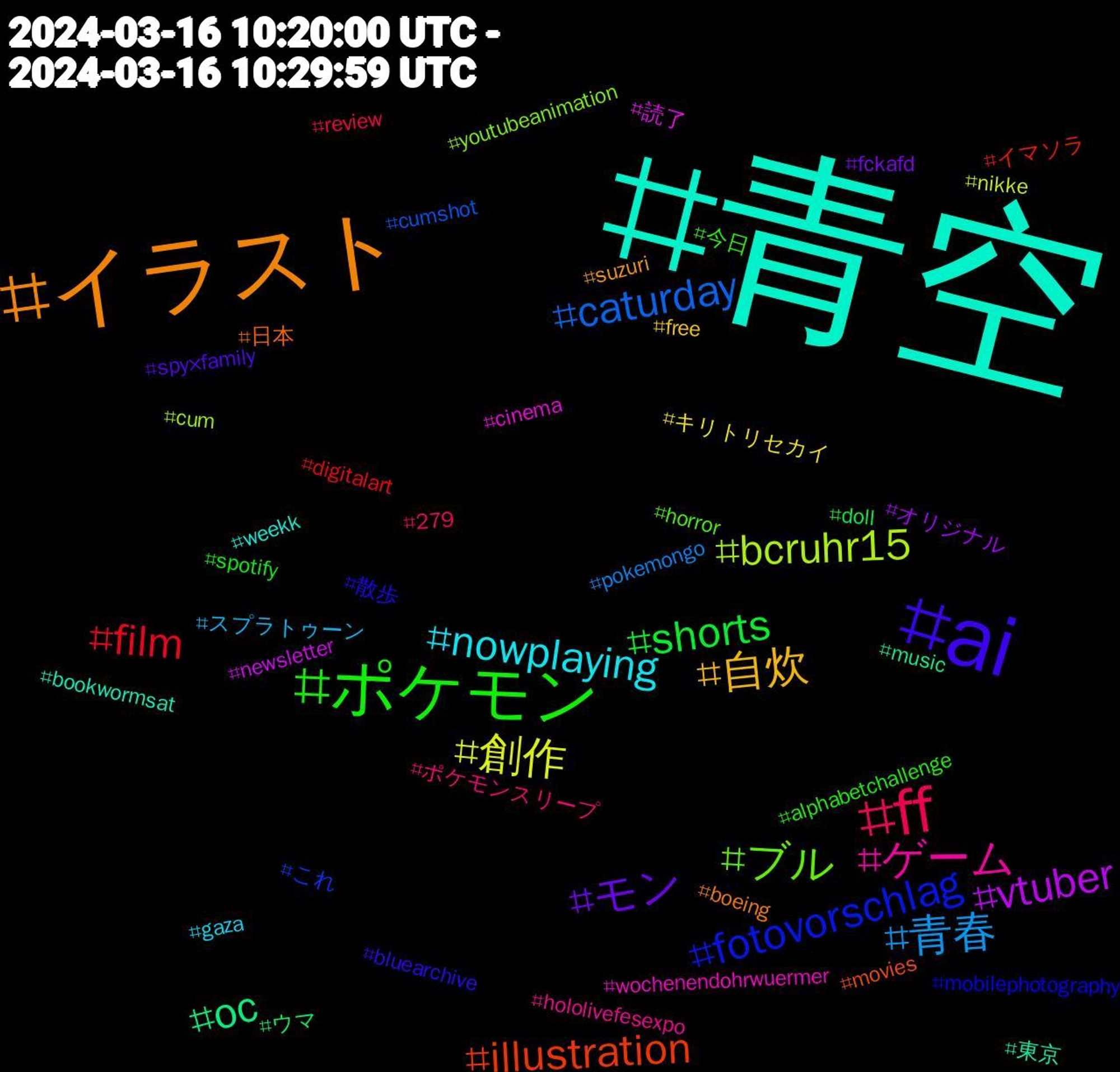 Hashtag Cloud; its hashtagged words/phrases (sorted by weighted frequency, descending):  青空, イラスト, ai, ポケモン, ff, 青春, 創作, vtuber, oc, illustration, fotovorschlag, ブル, ゲーム, nowplaying, 自炊, モン, shorts, film, caturday, bcruhr15, 読了, 東京, 日本, 散歩, 今日, ポケモンスリープ, スプラトゥーン, キリトリセカイ, オリジナル, ウマ, イマソラ, これ, youtubeanimation, wochenendohrwuermer, weekk, suzuri, spy×family, spotify, review, pokemongo, nikke, newsletter, music, movies, mobilephotography, horror, hololivefesexpo, gaza, free, fckafd, doll, digitalart, cumshot, cum, cinema, bookwormsat, boeing, bluearchive, alphabetchallenge, 279