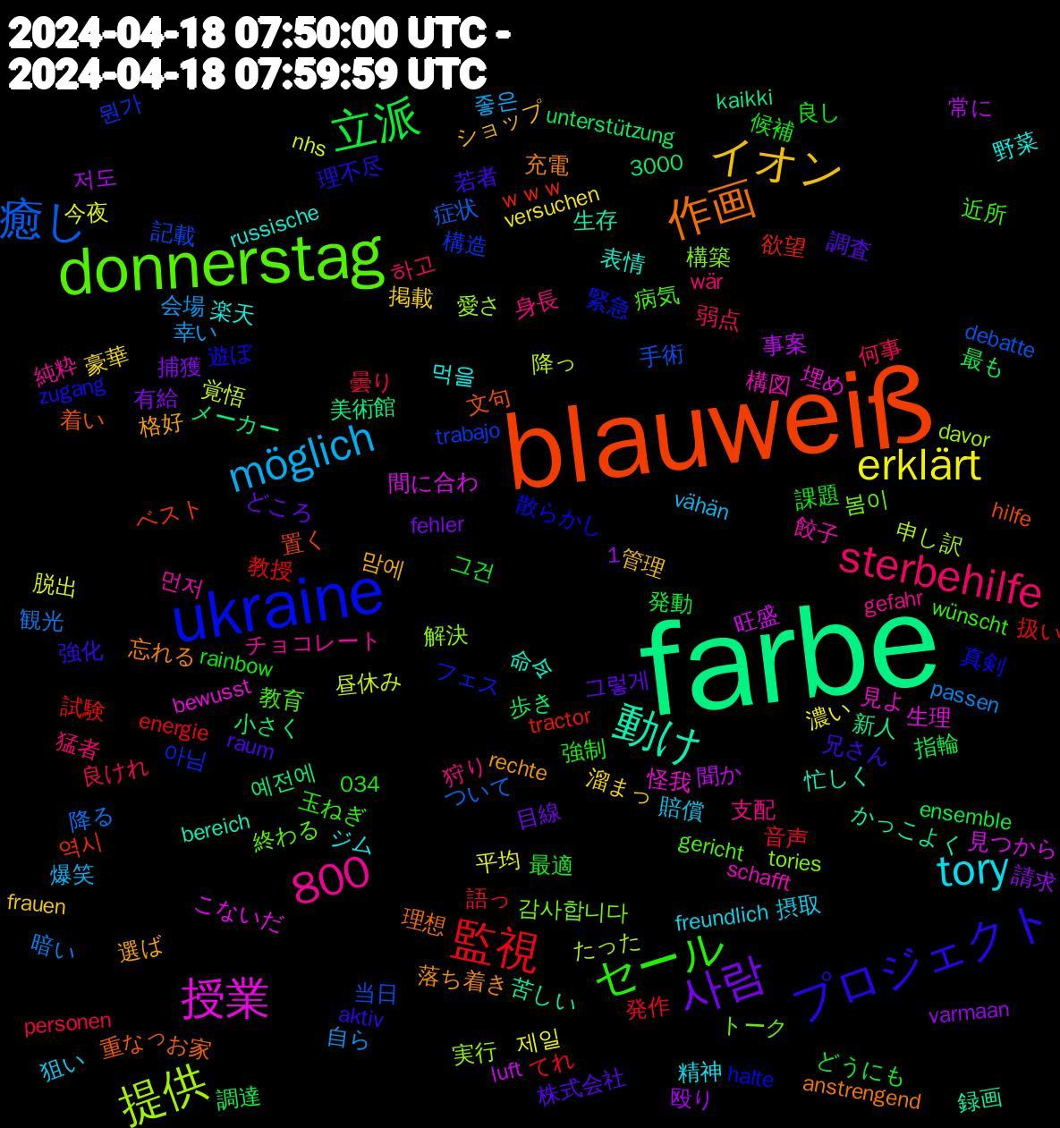 Word Cloud; its top words (sorted by weighted frequency, descending):  farbe, blauweiß, ukraine, donnerstag, tory, イオン, 사람, 立派, 監視, 癒し, 提供, 授業, 動け, 作画, プロジェクト, セール, sterbehilfe, möglich, erklärt, 800, ｗｗｗ, 뭔가, 감사합니다, 餃子, 野菜, 選ば, 調査, 課題, 語っ, 観光, 覚悟, 見つから, 苦しい, 着い, 真剣, 病気, 狩り, 狙い, 溜まっ, 有給, 最も, 教授, 当日, 実行, 埋め, 命令, 充電, 兄さん, 候補, 何事, 会場, 今夜, 事案, メーカー, ベスト, フェス, トーク, チョコレート, ジム, ショップ, どころ, どうにも, てれ, ついて, たった, こないだ, かっこよく, お家, zugang, wünscht, wär, vähän, versuchen, varmaan, unterstützung, tractor, trabajo, tories, schafft, russische, rechte, raum, rainbow, personen, passen, nhs, luft, kaikki, hilfe, halte, gericht, gefahr, freundlich, frauen, fehler, ensemble, energie, debatte, davor, bewusst, bereich, anstrengend, aktiv, 3000, 1,034, 하고, 좋은, 제일, 저도, 예전에, 역시, 아님, 봄이, 먼저, 먹을, 맘에, 그렇게, 그건, 音声, 降る, 降っ, 間に合わ, 録画, 重なっ, 遊ぼ, 近所, 身長, 賠償, 豪華, 請求, 調達, 試験, 記載, 解決, 見よ, 表情, 落ち着き, 若者, 良し, 良けれ, 自ら, 脱出, 聞か, 美術館, 置く, 緊急, 終わる, 純粋, 精神, 管理, 目線, 発動, 発作, 症状, 申し訳, 生理, 生存, 理想, 理不尽, 玉ねぎ, 猛者, 爆笑, 濃い, 殴り, 歩き, 欲望, 構造, 構築, 構図, 楽天, 格好, 株式会社, 最適, 曇り, 暗い, 昼休み, 旺盛, 新人, 文句, 散らかし, 教育, 支配, 摂取, 掲載, 捕獲, 指輪, 扱い, 手術, 愛さ, 怪我, 忙しく, 忘れる, 強化, 強制, 弱点, 幸い, 平均, 常に, 小さく, 安く