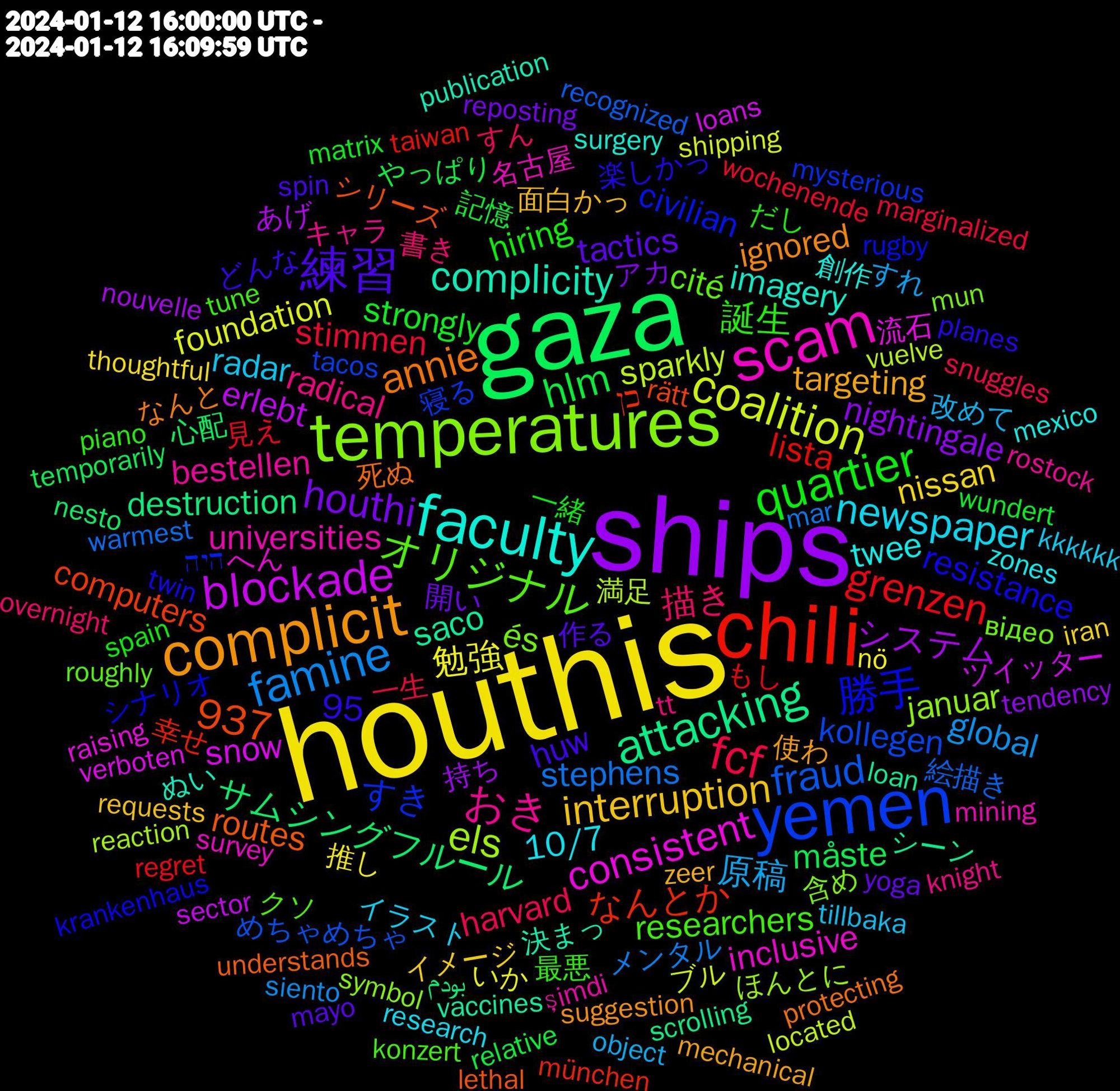 Word Cloud; its top words (sorted by weighted frequency, descending):  houthis, ships, gaza, chili, yemen, temperatures, scam, faculty, complicit, 練習, quartier, fcf, famine, coalition, blockade, attacking, 勝手, オリジナル, おき, newspaper, interruption, houthi, hlm, grenzen, fraud, els, consistent, complicity, annie, 937, 誕生, 描き, 原稿, 勉強, システム, サムシングフルール, なんとか, すき, és, universities, twee, targeting, tactics, strongly, stimmen, stephens, sparkly, snow, saco, routes, resistance, researchers, radical, radar, nissan, nightingale, måste, lista, kollegen, januar, inclusive, imagery, ignored, huw, hiring, harvard, global, foundation, erlebt, destruction, computers, civilian, cité, bestellen, 95, 10/7, 面白かっ, 開い, 記憶, 見え, 絵描き, 満足, 流石, 決まっ, 死ぬ, 楽しかっ, 最悪, 書き, 改めて, 推し, 持ち, 心配, 幸せ, 寝る, 含め, 名古屋, 創作, 使わ, 作る, 一緒, 一生, メンタル, ブル, ツイッター, シーン, シリーズ, シナリオ, クソ, キャラ, イラスト, イメージ, アカ, やっぱり, もし, めちゃめちゃ, ほんとに, へん, ぬい, なんと, どんな, だし, すん, すれ, いか, あげ, بودم, כן, היה, відео, şimdi, zones, zeer, yoga, wundert, wochenende, warmest, vuelve, verboten, vaccines, understands, twin, tune, tt, tillbaka, thoughtful, tendency, temporarily, taiwan, tacos, symbol, survey, surgery, suggestion, spin, spain, snuggles, siento, shipping, sector, scrolling, rätt, rugby, roughly, rostock, research, requests, reposting, relative, regret, recognized, reaction, raising, publication, protecting, planes, piano, overnight, object, nö, nouvelle, nesto, münchen, mysterious, mun, mining, mexico, mechanical, mayo, matrix, marginalized, mar, located, loans, loan, lethal, krankenhaus, konzert, knight, kkkkkk, iran