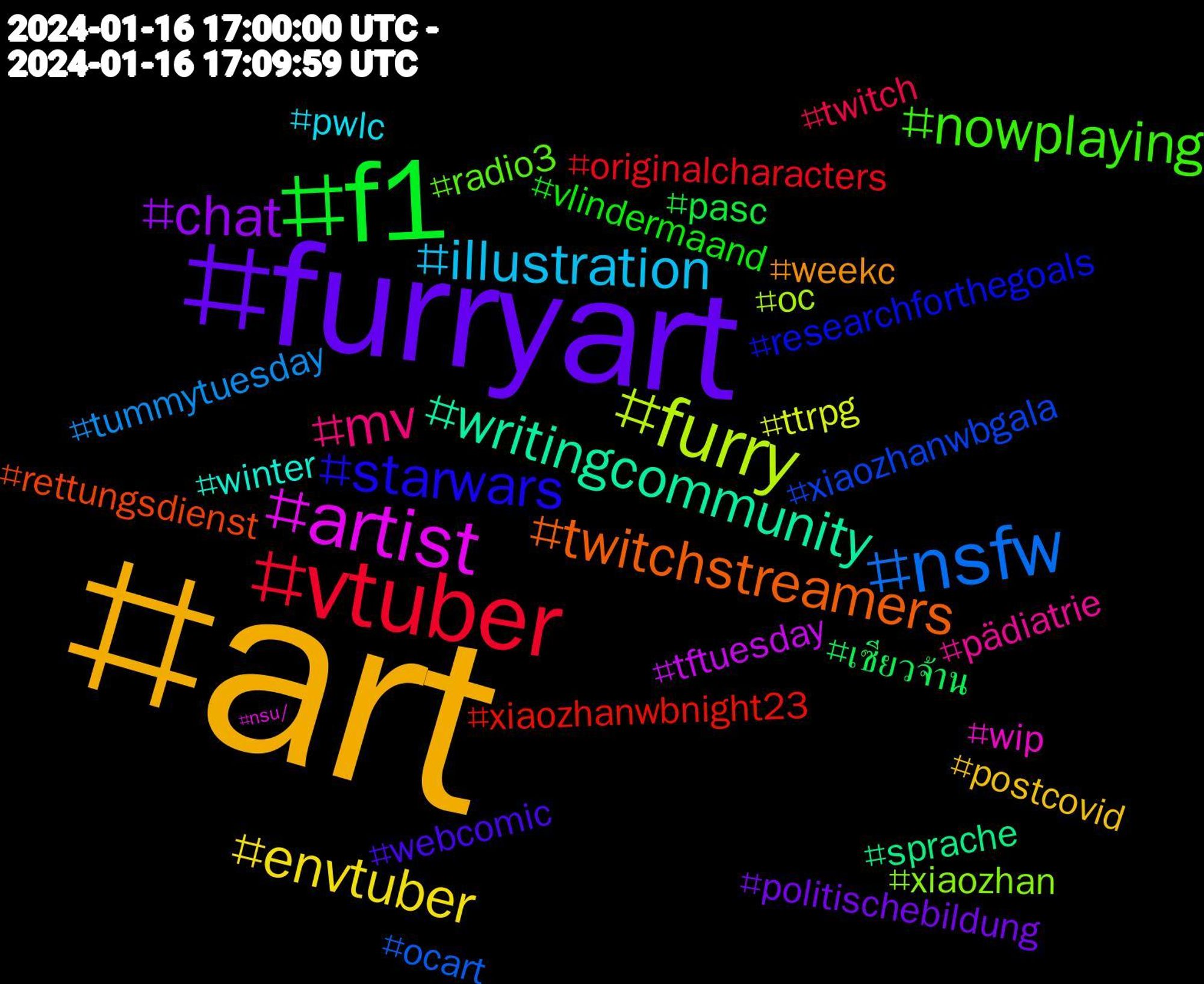 Hashtag Cloud; its hashtagged words/phrases (sorted by weighted frequency, descending):  art, furryart, f1, vtuber, nsfw, furry, artist, writingcommunity, twitchstreamers, starwars, nowplaying, mv, illustration, envtuber, chat, เซียวจ้าน, xiaozhanwbnight23, xiaozhanwbgala, xiaozhan, wip, winter, weekc, webcomic, vlindermaand, twitch, tummytuesday, ttrpg, tftuesday, sprache, rettungsdienst, researchforthegoals, radio3, pädiatrie, pwlc, postcovid, politischebildung, pasc, originalcharacters, ocart, oc, nsu/#rechterterror, notfallmedizin, noafd, news, newmusic, miteinanderreden, marvel, mammals, longcovid, liesofpfanart, liesofp, lgbtqia, lc, laislabonita, kultur, kinderanästhesie, gwt, grootdikkopje, furrylive, foamio, foam, fanart, engagement, edxw, dnd5e, digitalart, covid19, cableguy, beach, atemwegsmanagement, alphabetchallenge, afd, aew, adsb