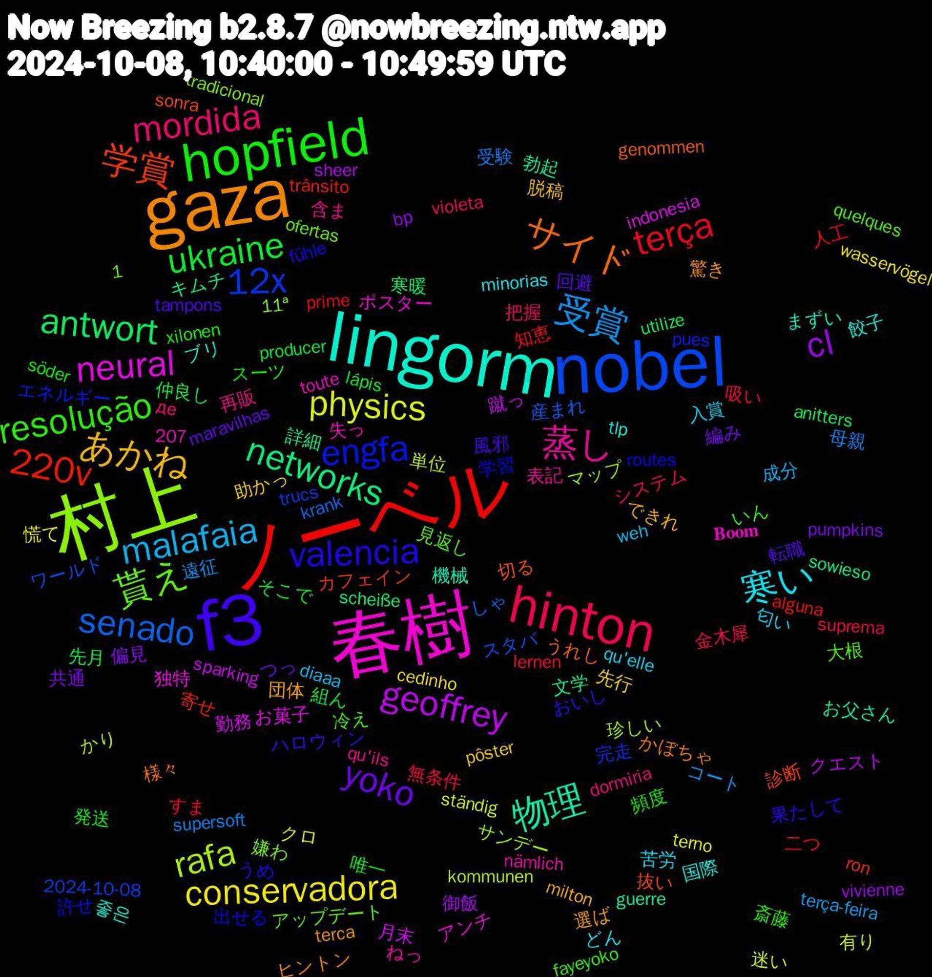 Word Cloud; its top words (sorted by weighted frequency, descending):  ノーベル, nobel, 村上, 春樹, lingorm, gaza, f3, hopfield, hinton, 受賞, physics, geoffrey, networks, 学賞, engfa, 貰え, 蒸し, 寒い, あかね, yoko, ukraine, terça, senado, rafa, neural, 物理, サイド, valencia, resolução, mordida, malafaia, conservadora, cl, antwort, 220v, 12x, 餃子, 選ば, 転職, 発送, 無条件, 母親, 有り, 月末, 文学, 抜い, 学習, 大根, 含ま, 匂い, 助かっ, 共通, 先月, 二つ, スタバ, サンデー, アンチ, まずい, かぼちゃ, おいし, xilonen, violeta, terça-feira, terno, sheer, scheiße, ron, pues, ofertas, nämlich, minorias, milton, maravilhas, lápis, lernen, krank, kommunen, indonesia, guerre, genommen, fühle, fayeyoko, dormiria, diaaa, cedinho, bp, anitters, alguna, 2024-10-08, 11ª, 1,207, 𝐁𝐨𝐨𝐦, 좋은, 驚き, 風邪, 頻度, 金木犀, 遠征, 迷い, 蹴っ, 詳細, 診断, 許せ, 見返し, 表記, 苦労, 脱稿, 編み, 組ん, 知恵, 産まれ, 珍しい, 独特, 機械, 様々, 果たして, 斎藤, 把握, 成分, 慌て, 御飯, 寒暖, 寄せ, 完走, 嫌わ, 失っ, 国際, 団体, 回避, 唯一, 吸い, 受験, 単位, 勤務, 勃起, 切る, 出せる, 冷え, 再販, 入賞, 先行, 偏見, 仲良し, 人工, ワールド, マップ, ポスター, ブリ, ヒントン, ハロウィン, スーツ, システム, コート, クロ, クエスト, キムチ, カフェイン, エネルギー, アップデート, ねっ, どん, できれ, つっ, そこで, すま, しゃ, かり, お菓子, お父さん, うれし, うめ, いん, де, weh, wasservögel, vivienne, utilize, trânsito, trucs, tradicional, toute, tlp, terca, tampons, söder, suprema, supersoft, ständig, sparking, sowieso, sonra, routes, quelques, qu'ils, qu'elle, pôster, pumpkins, producer, prime, ppi