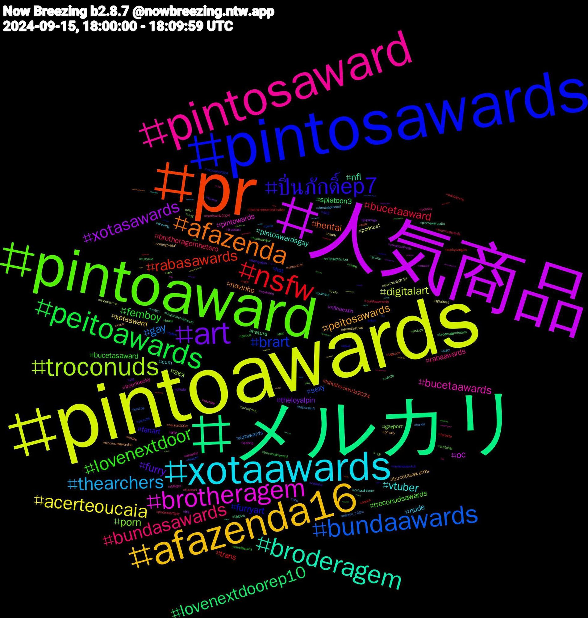 Hashtag Cloud; its hashtagged words/phrases (sorted by weighted frequency, descending):  pintoawards, 人気商品, メルカリ, pr, pintosawards, pintoaward, pintosaward, xotaawards, afazenda16, art, peitoawards, nsfw, bundaawards, troconuds, brotheragem, broderagem, afazenda, ปิ่นภักดิ์ep7, lovenextdoor, bundasawards, thearchers, acerteoucaia, xotasawards, lovenextdoorep10, rabasawards, brart, porn, bucetaawards, vtuber, peitosawards, furry, femboy, bucetaaward, gay, digitalart, oc, nfl, hentai, furryart, troconudsawards, rabaawards, nude, xotaaward, theloyalpin, splatoon3, trans, sexy, sex, pintowards, pintoawardsgay, novinho, fanart, bucetasaward, brotheragemhetero, xotawards, podcast, nflnaespn, nature, kitkatrockinrio2024, hot, gayporn, freenbecky, cum, bucetasawards, trump, troconudsaward, thetraineeseriesfinalep, sts70s, srchafreen, putaria, pintoawardsdia, nudes, nintendoswitch, hochwasser, futanari, domingorecord, daddy, bts, broderagemhetero, beckysangels, youtube, viral, ukraine, twitch, troconudsawardss, theloyalpin𓇢𓆸, piroca, pintoawardgay, neuron_100m, nacexartms, music, lulajuntosnobluesky, futa, ffxiv, envtuber, edusky, drawing, domingolegal, chudai, brasil, books, birds, ass, arte, anime, animation, 462, video, troconudsawds, taylorswift, splatfest, smallbusiness, rule34, rola, rockinrio2024, redsox, rbbxgre, punheta, privacy, pig, pau, palindromo, ocs, nufc, novinhos, nofapseptember, neuron100m, lewd, ki, harriswalz2024, hairy, grandfestival, gopackgo, furrylive, fortnite, findom, dick, desenho, crossdresser, cock, cdzinha, bundawards, bundasawardls, bunda, brasileirão2024, bluecast, bigdick, bigcock, bdsm, +18, 제이홉, 라이즈, 뉴진스, ฟรีนเบ็คกี้, ฟรีนเบค, zelenskiy, xbox, woodwork, vsky, twinks, twink, travestis, travesti, transformers, transexual, transex, traditionalart, tigers, tech, tbvsdet, tagesschau, sundaybunday, submisso, studysky, spotify, somoscoxa, smallartist, skol, sizekink, showdoesporte, sfvsmin, seahawks, sea, russia, rpg, roblox, riize, retrogaming, promoções, promotion, pratodosverem, porno, pngtuber, pmerj, pintosawardsgay, photo, philosophy, peitoaward, palmeiras, originalcharacter