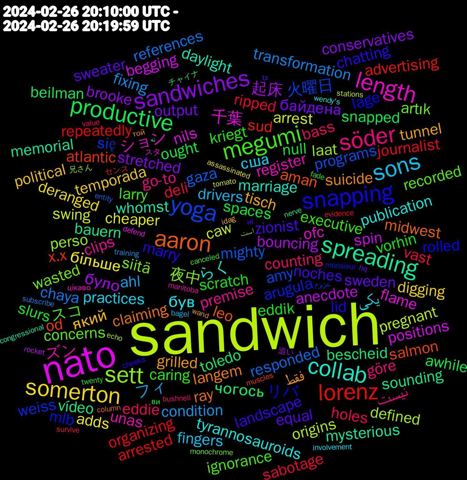 Word Cloud; its top words (sorted by weighted frequency, descending):  sandwich, nato, spreading, aaron, snapping, megumi, söder, sons, somerton, sandwiches, productive, lorenz, yoga, sett, length, collab, suicide, noches, scratch, holes, fixing, arrest, anecdote, vídeo, od, mlb, concerns, clips, یکی, який, байдена, null, journalist, gaza, defined, 千葉, whomst, ray, marry, executive, counting, フィ, більше, було, toledo, sud, się, siitä, register, publication, grilled, equal, eddik, deli, chaya, caw, begging, bauern, aman, リバ, スコ, نیست, сша, temporada, stretched, snapped, repeatedly, programs, perso, ofc, marriage, langem, landscape, kriegt, eddie, condition, cheaper, bouncing, bescheid, atlantic, arugula, artık, ズン, був, tisch, sweden, spaces, ripped, responded, origins, nils, mysterious, midwest, lid, larry, göre, drivers, deranged, brooke, beilman, advertising, 火曜日, 夜中, ション, らく, فقط, zionist, vorhin, vast, transformation, swing, spin, sounding, salmon, rolled, recorded, premise, practices, political, output, ought, organizing, mighty, laat, flame, daylight, claiming, chatting, caring, bass, ahl, adds, 起床, чогось, x.x, weiss, wasted, unas, tyrannosauroids, tunnel, sweater, slurs, sabotage, references, pregnant, positions, memorial, leo, lage, ignorance, go-to, fingers, digging, conservatives, awhile, arrested, amy, 兄さん, スタ, نه, той, ні, ви, value, training, tomato, rocket, nerve, muscles, monsieur, monochrome, manitoba, involvement, idag, hq, fade, evidence, entity, echo, defend, congressional, column, cheeks, canceled, bushnell, bagel, assassinated, 追い, チャイナ, センス, عزیزم, است, цікаво, wendy's, wand, tx, twenty, survive, subscribe, stations