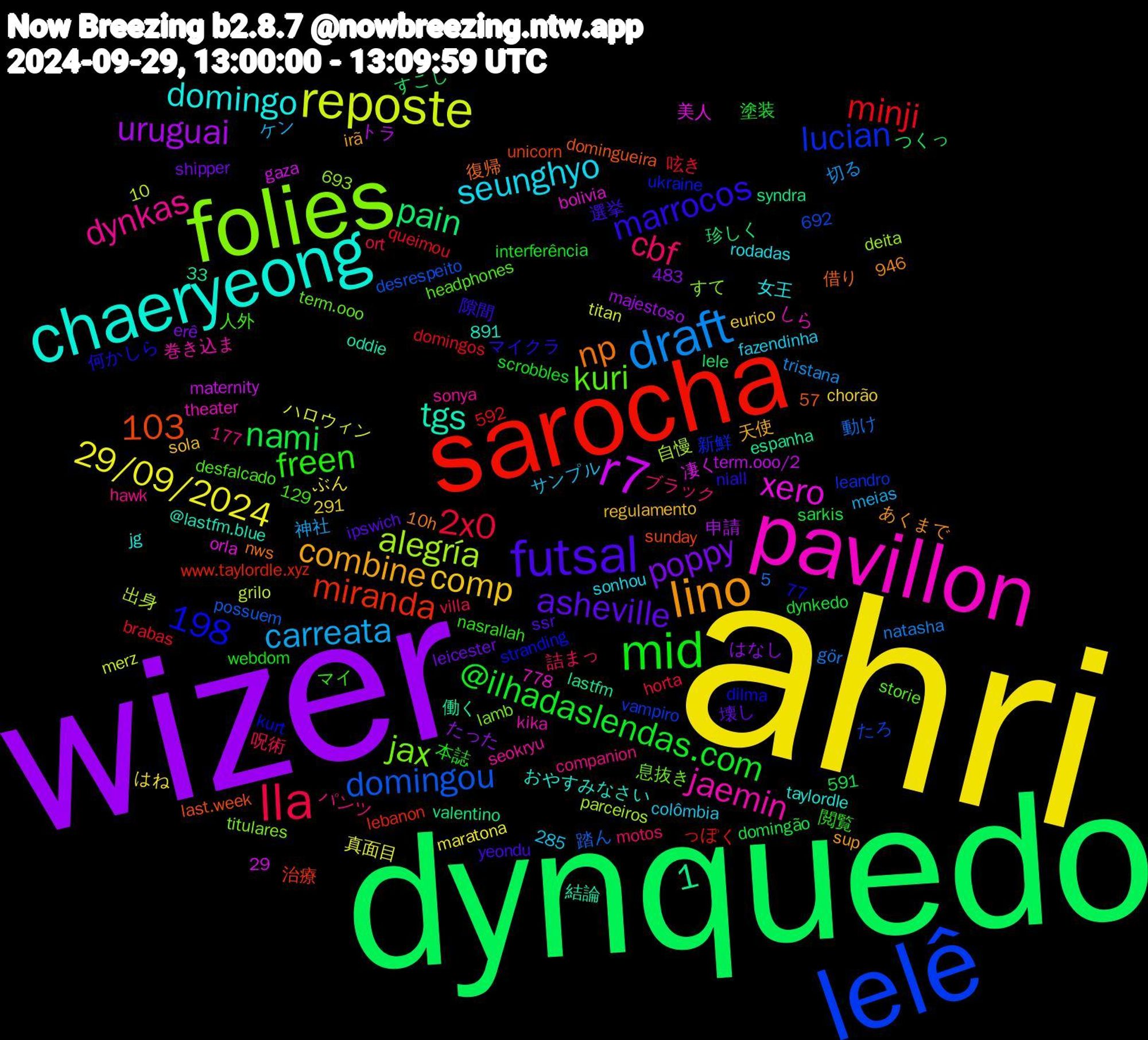 Word Cloud; its top words (sorted by weighted frequency, descending):  ahri, wizer, dynquedo, sarocha, lelê, folies, pavillon, chaeryeong, lino, futsal, mid, lla, draft, reposte, r7, kuri, dynkas, seunghyo, comp, poppy, nami, minji, domingou, alegría, 1,483,103, 1,198, xero, tgs, np, marrocos, freen, cbf, carreata, 29/09/2024, uruguai, pain, miranda, lucian, jax, jaemin, domingo, combine, asheville, @ilhadaslendas.com, 2x0, 選挙, 本誌, 呪術, 切る, ハロウィン, トラ, valentino, unicorn, ukraine, term.ooo, seokryu, rodadas, regulamento, leicester, dynkedo, brabas, 77,592, 591,891, 57, 5,693, 33,129, 285,692, 177,778, 10,946, 踏ん, 自慢, 美人, 結論, 復帰, マイクラ, マイ, ブラック, ケン, ぶん, たった, すこし, www.taylordle.xyz, vampiro, titulares, theater, taylordle, sup, ssr, scrobbles, ort, natasha, merz, maternity, lastfm, last.week, kurt, headphones, hawk, fazendinha, eurico, erê, domingão, domingos, desrespeito, deita, bolivia, @lastfm.blue, 291, 29, 10h, 隙間, 閲覧, 詰まっ, 神社, 真面目, 申請, 珍しく, 治療, 新鮮, 息抜き, 巻き込ま, 女王, 天使, 壊し, 塗装, 呟き, 動け, 出身, 凄く, 働く, 借り, 何かしら, 人外, パンツ, サンプル, はね, はなし, つくっ, っぽく, たろ, すて, しら, おやすみなさい, あくまで, yeondu, webdom, villa, tristana, titan, term.ooo/2, syndra, sunday, stranding, storie, sonya, sonhou, sola, shipper, sarkis, queimou, possuem, parceiros, orla, oddie, nws, niall, nasrallah, motos, meias, maratona, majestoso, lele, lebanon, leandro, lamb, kika, jg, irã, ipswich, interferência, horta, gör, grilo, gaza, espanha, domingueira, dilma, desfalcado, companion, colômbia, chorão, charm, cblol, bragantino, bombing, boludo, beetle, becca, badenoch, azir