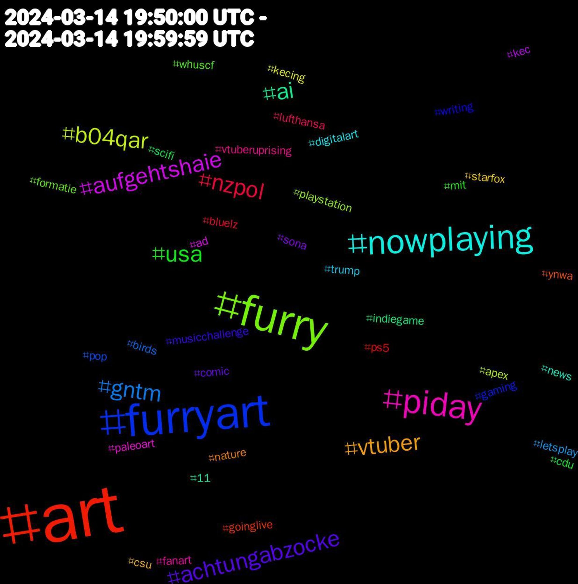 Hashtag Cloud; its hashtagged words/phrases (sorted by weighted frequency, descending):  art, furryart, furry, piday, nowplaying, vtuber, achtungabzocke, usa, nzpol, gntm, b04qar, aufgehtshaie, ai, ynwa, writing, whuscf, vtuberuprising, trump, starfox, sona, scifi, ps5, pop, playstation, paleoart, news, nature, musicchallenge, mit, lufthansa, letsplay, kecing, kec, indiegame, goinglive, gaming, formatie, fanart, digitalart, csu, comic, cdu, bluelz, birds, apex, ad, 11