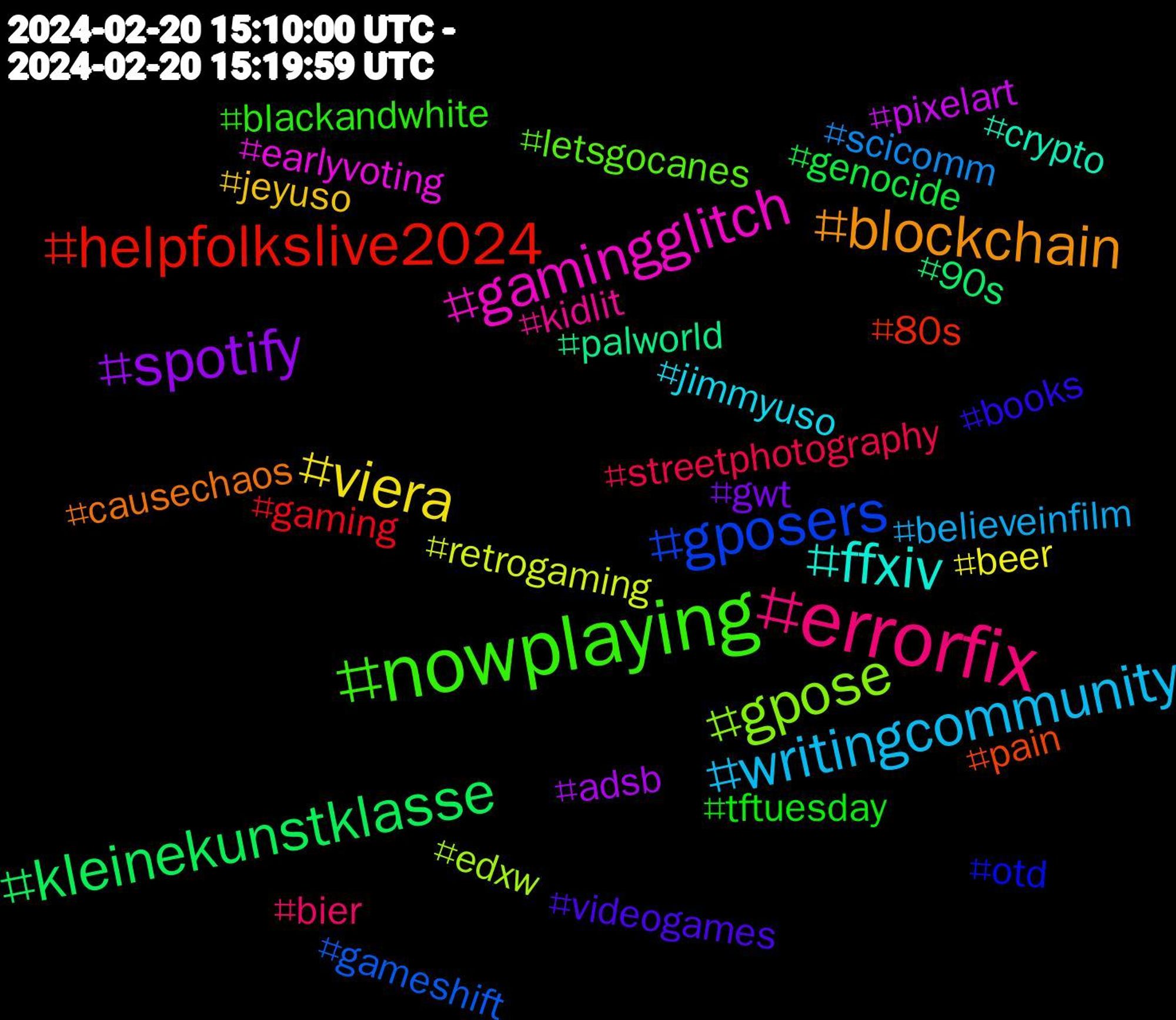 Hashtag Cloud; its hashtagged words/phrases (sorted by weighted frequency, descending):  nowplaying, errorfix, writingcommunity, viera, spotify, kleinekunstklasse, helpfolkslive2024, gposers, gpose, gamingglitch, ffxiv, blockchain, videogames, tftuesday, streetphotography, scicomm, retrogaming, pixelart, palworld, pain, otd, letsgocanes, kidlit, jimmyuso, jeyuso, gwt, genocide, gaming, gameshift, edxw, earlyvoting, crypto, causechaos, books, blackandwhite, bier, believeinfilm, beer, adsb, 90s, 80s