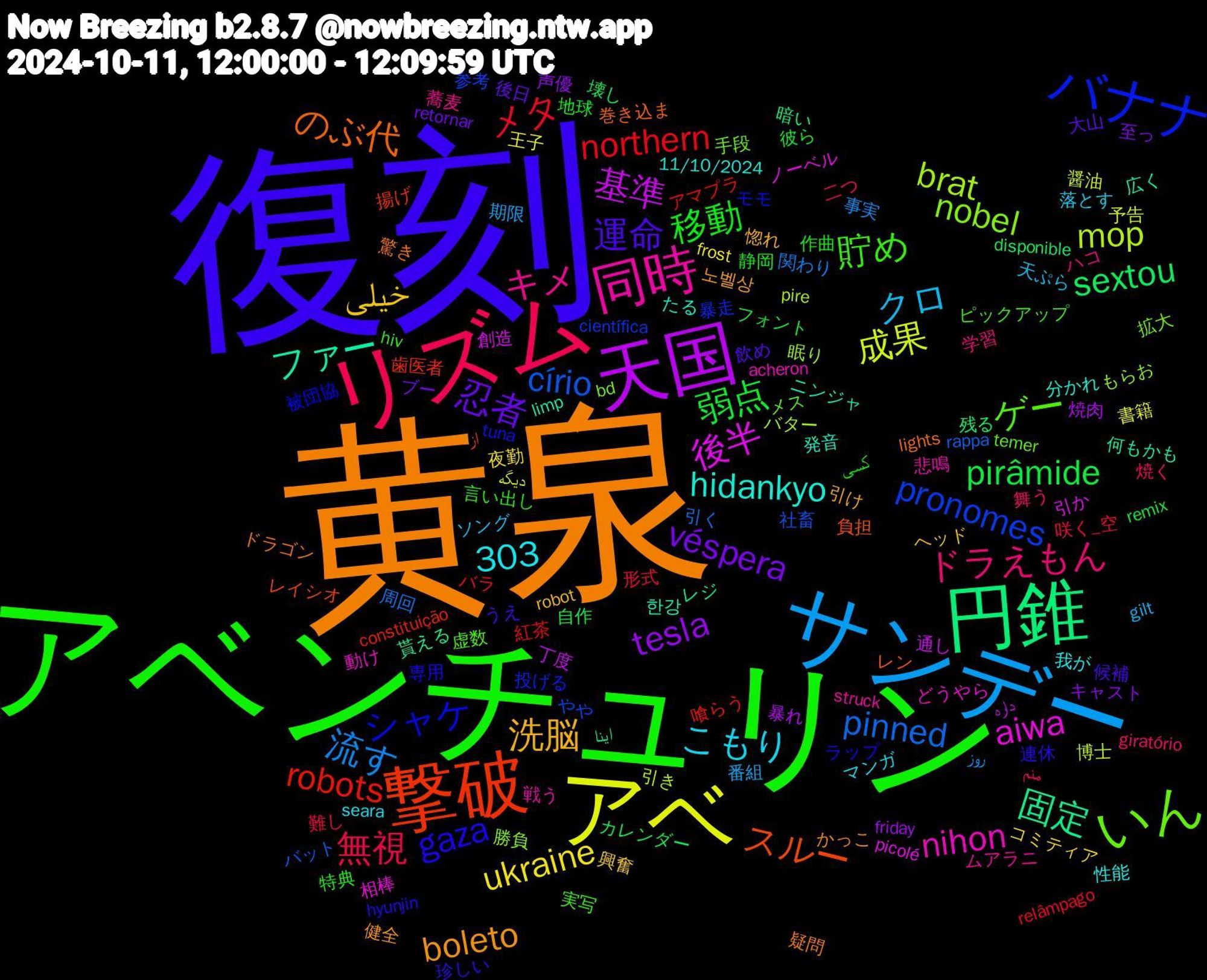 Word Cloud; its top words (sorted by weighted frequency, descending):  黄泉, 復刻, アベンチュリン, リズム, サンデー, アベ, 天国, 円錐, 撃破, バナナ, いん, 同時, 洗脳, 忍者, 弱点, メタ, pinned, mop, 後半, ファー, のぶ代, gaza, 貯め, ドラえもん, クロ, ukraine, tesla, sextou, robots, pronomes, nobel, nihon, hidankyo, boleto, 303, 運命, 移動, 無視, 流す, 成果, 基準, 固定, スルー, シャケ, ゲー, キメ, こもり, خیلی, véspera, pirâmide, northern, círio, brat, aiwa, 한강, 驚き, 連休, 言い出し, 舞う, 番組, 王子, 焼肉, 残る, 歯医者, 暴走, 拡大, 悲鳴, 性能, 引け, 大山, 地球, 咲く_空, 周回, 博士, 創造, 何もかも, レン, ラップ, ピックアップ, ハコ, ソング, コミティア, キャスト, カレンダー, アマプラ, やや, もらお, どうやら, たる, かっこ, うえ, کسی, منم, روز, دیگه, داره, اینا, از, tuna, temer, struck, seara, robot, retornar, remix, relâmpago, rappa, pire, picolé, limp, lights, hyunjin, hiv, giratório, gilt, frost, friday, disponible, constituição, científica, bd, acheron, 11/10/2024, 노벨상, 飲め, 静岡, 難し, 関わり, 醤油, 通し, 貰える, 負担, 被団協, 虚数, 蕎麦, 落とす, 興奮, 至っ, 自作, 紅茶, 社畜, 眠り, 相棒, 発音, 疑問, 珍しい, 特典, 焼く, 期限, 書籍, 暴れ, 暗い, 揚げ, 投げる, 手段, 戦う, 我が, 惚れ, 後日, 彼ら, 形式, 引く, 引き, 引か, 広く, 巻き込ま, 専用, 実写, 学習, 天ぷら, 夜勤, 声優, 壊し, 喰らう, 参考, 勝負, 動け, 分かれ, 健全, 候補, 作曲, 二つ, 事実, 予告, 丁度, レジ, レイシオ, モモ, メス, ムアラニ, マンガ, ヘッド, ブー, フォント, バラ, バット, バター, ノーベル, ニンジャ, ドラゴン