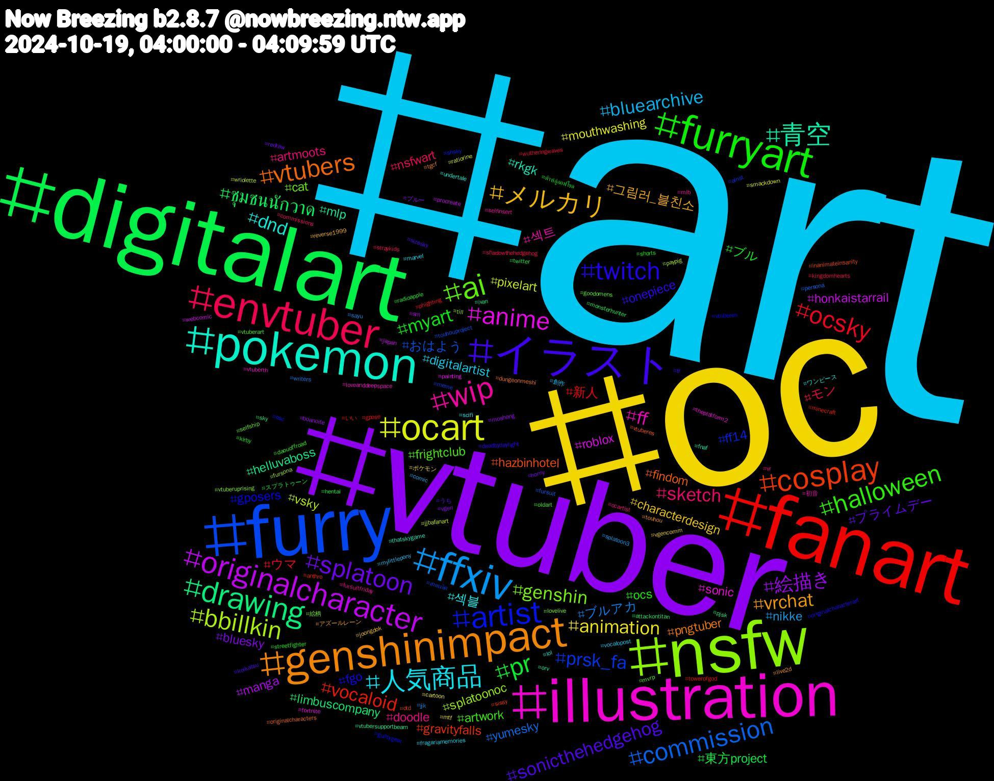 Hashtag Cloud; its hashtagged words/phrases (sorted by weighted frequency, descending):  art, oc, vtuber, digitalart, fanart, furry, nsfw, illustration, pokemon, genshinimpact, イラスト, furryart, envtuber, ffxiv, ocart, originalcharacter, drawing, cosplay, artist, ai, wip, 人気商品, メルカリ, splatoon, pr, ocsky, commission, bbillkin, anime, 青空, vtubers, twitch, halloween, sketch, bluearchive, animation, 絵描き, ชุมชนนักวาด, vocaloid, prsk_fa, genshin, ff, dnd, vrchat, sonicthehedgehog, myart, モン, ブルアカ, pixelart, honkaistarrail, helluvaboss, hazbinhotel, gposers, frightclub, doodle, digitalartist, characterdesign, bluesky, 東方project, 新人, おはよう, splatoonoc, sonic, rkgk, pngtuber, onepiece, ocs, nsfwart, nikke, mouthwashing, manga, limbuscompany, gravityfalls, ff14, cat, 섹트, 섹블, 그림러_블친소, プライムデー, ブル, ウマ, yumesky, vsky, roblox, mlp, findom, fgo, artwork, artmoots, 創作, ポケモン, ブルー, スプラトゥーン, いい, สายผลิต, vtuberuprising, vtuberth, undertale, touhou, sizesky, shorts, shadowthehedgehog, sayu, ratiorine, procreate, pjsk, otd, osc, mvrp, mlb, marvel, joongdok, horny, hentai, gpose, fursuit, fursona, fortnite, fnaf, dungeonmeshi, deadbydaylight, daouoffroad, commissions, comic, cartoon, boanoite, attackontitan, anthro, alnst, 絵柄, 初音, ワンピース, アズールレーン, うち, ต้าห์อู๋ออฟโรด, wutheringwaves, writers, wriolette, webcomic, vtubersupportbeam, vtuberes, vtuberen, vtuberart, vr, vocalopost, vgencomm, vgen, twitter, towerofgod, touhouproject, till, theplatform2, thatskygame, tgcf, tf, streetfighter, straykids, splatoon3, smackdown, sm, sky, sissy, shsky, selfship, selfinsert, scifi, reverse1999, redraw, radioapple, phighting, persona, paypig, painting, orv, originalcharacters, originalcharacterart, oldart, ocartist, mylittlepony, mtf, moshang, monsterhunter, minecraft, meme, lovelive, loveanddeepspace, lol, live2d, koikatsu, kirby, kingdomhearts, jjk, jjbafanart, japan, ivan, inanimateinsanity, guiltygear, goodomens, fursuitfriday, fragariamemories