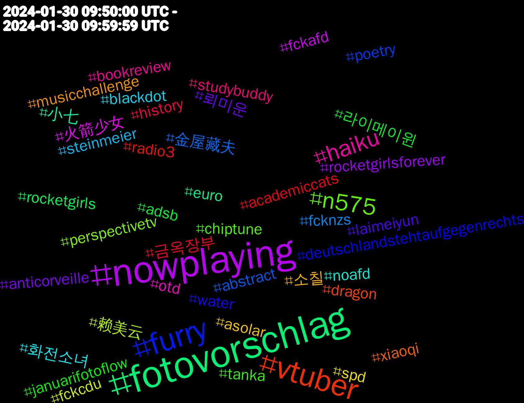 Hashtag Cloud; its hashtagged words/phrases (sorted by weighted frequency, descending):  nowplaying, fotovorschlag, vtuber, furry, n575, haiku, 화전소녀, 소칠, 뢰미운, 라이메이윈, 금옥장부, 金屋藏夫, 赖美云, 火箭少女, 小七, xiaoqi, water, tanka, studybuddy, steinmeier, spd, rocketgirlsforever, rocketgirls, radio3, poetry, perspectivetv, otd, noafd, musicchallenge, laimeiyun, januarifotoflow, history, fcknzs, fckcdu, fckafd, euro, dragon, deutschlandstehtaufgegenrechts, chiptune, bookreview, blackdot, asolar, anticorveille, adsb, academiccats, abstract