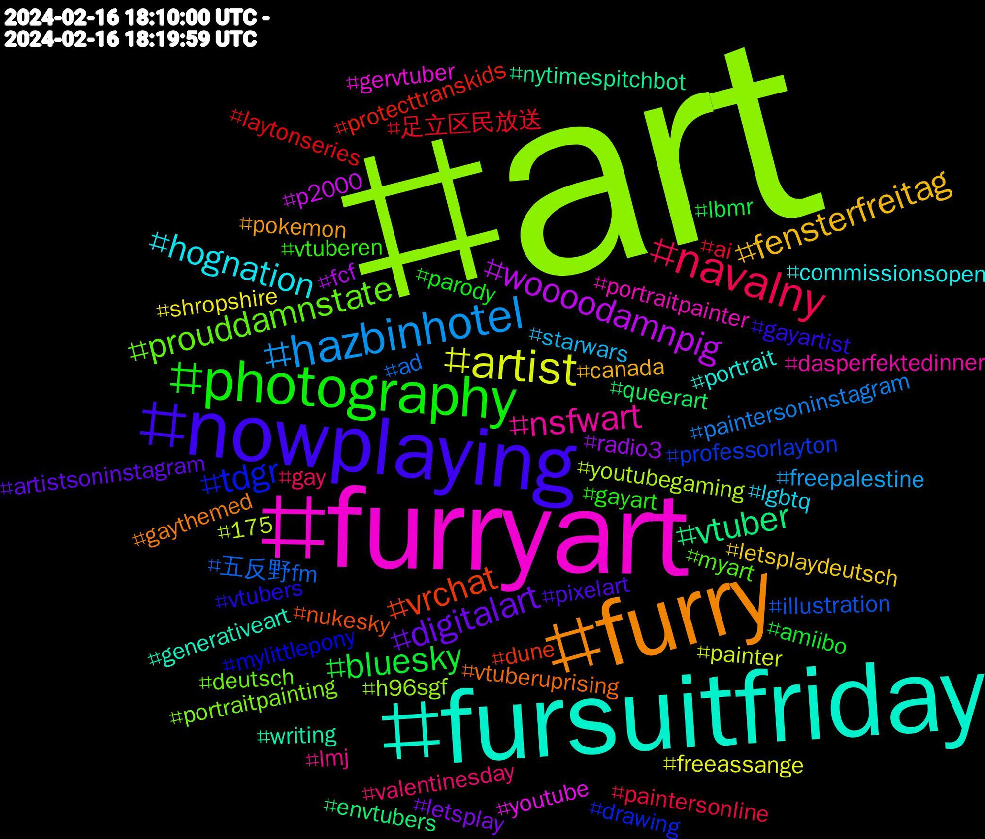 Hashtag Cloud; its hashtagged words/phrases (sorted by weighted frequency, descending):  art, furryart, fursuitfriday, furry, nowplaying, photography, navalny, hazbinhotel, artist, woooodamnpig, vtuber, vrchat, tdgr, prouddamnstate, nsfwart, hognation, fensterfreitag, digitalart, bluesky, 足立区民放送, 五反野fm, youtubegaming, youtube, writing, vtuberuprising, vtubers, vtuberen, valentinesday, starwars, shropshire, radio3, queerart, protecttranskids, professorlayton, portraitpainting, portraitpainter, portrait, pokemon, pixelart, parody, paintersonline, paintersoninstagram, painter, p2000, nytimespitchbot, nukesky, mylittlepony, myart, lmj, lgbtq, letsplaydeutsch, letsplay, lbmr, laytonseries, illustration, h96sgf, gervtuber, generativeart, gaythemed, gayartist, gayart, gay, freepalestine, freeassange, fcf, envtubers, dune, drawing, deutsch, dasperfektedinner, commissionsopen, canada, artistsoninstagram, amiibo, ai, ad, 175