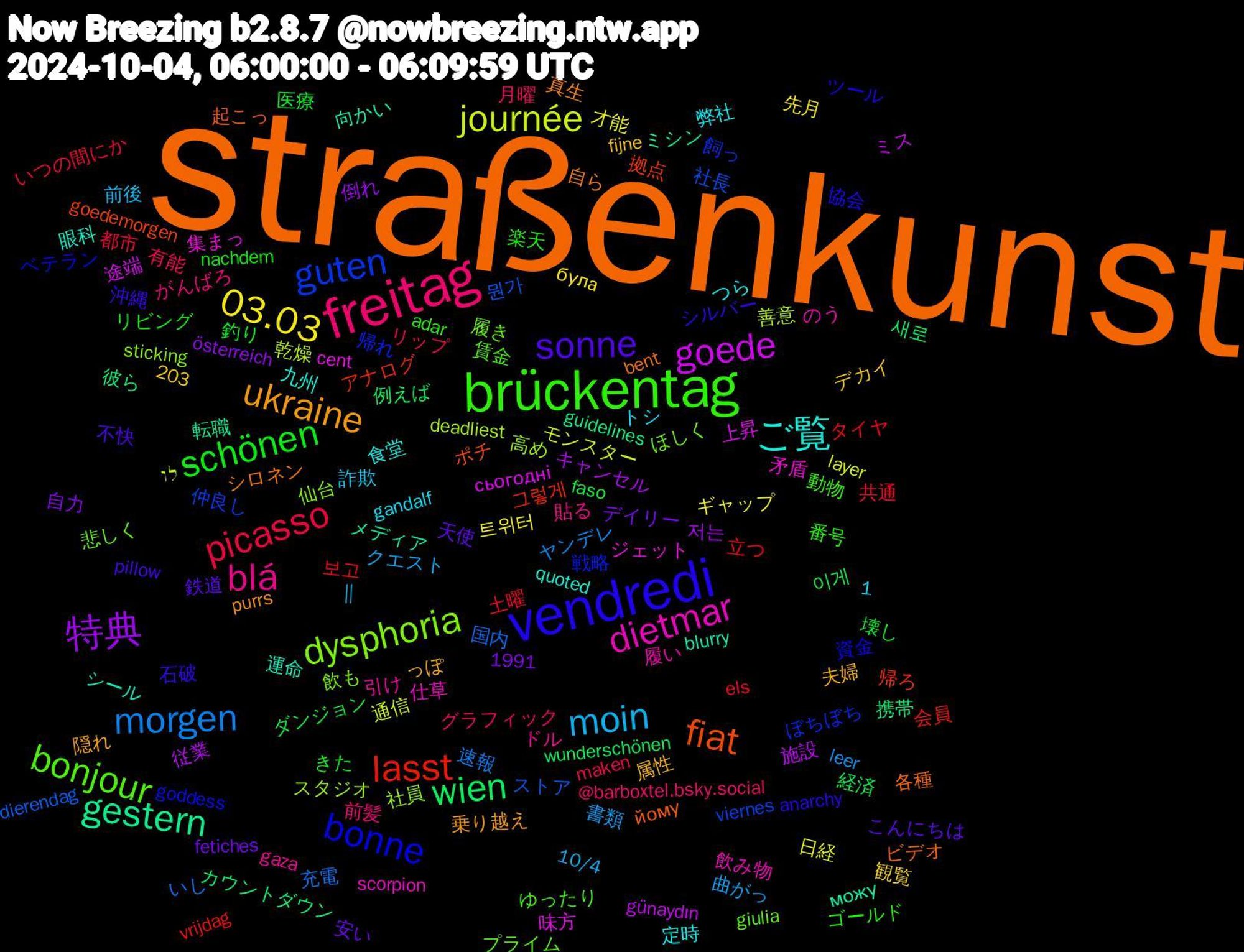 Word Cloud; its top words (sorted by weighted frequency, descending):  straßenkunst, vendredi, brückentag, freitag, moin, 03.03, 特典, wien, lasst, guten, dysphoria, dietmar, ご覧, ukraine, sonne, schönen, picasso, morgen, journée, goede, gestern, fiat, bonne, bonjour, blá, 이게, 보고, 뭔가, 高め, 集まっ, 運命, 自ら, 石破, 番号, 月曜, 曲がっ, 才能, 従業, 彼ら, 帰ろ, 帰れ, 履き, 履い, 定時, 夫婦, 天使, 医療, 共通, 充電, 乾燥, 上昇, メディア, ビデオ, ツール, ゆったり, がんばろ,  || , була, österreich, wunderschönen, vrijdag, viernes, sticking, scorpion, quoted, purrs, pillow, nachdem, maken, leer, layer, günaydın, guidelines, goedemorgen, goddess, giulia, gaza, gandalf, fijne, fetiches, faso, els, dierendag, deadliest, cent, blurry, bent, anarchy, adar, @barboxtel.bsky.social, 1991, 10/4, 1,203, 트위터, 저는, 새로, 그렇게, 飼っ, 飲も, 飲み物, 食堂, 隠れ, 鉄道, 釣り, 都市, 速報, 通信, 途端, 転職, 起こっ, 資金, 賃金, 貼る, 詐欺, 観覧, 自力, 経済, 立つ, 社長, 社員, 矛盾, 眼科, 真生, 沖縄, 楽天, 有能, 書類, 日経, 施設, 携帯, 拠点, 戦略, 悲しく, 引け, 弊社, 属性, 安い, 壊し, 土曜, 国内, 善意, 味方, 向かい, 各種, 協会, 動物, 前髪, 前後, 先月, 倒れ, 例えば, 会員, 仲良し, 仙台, 仕草, 九州, 乗り越え, 不快, リビング, リップ, ヤンデレ, モンスター, ミス, ミシン, ポチ, ベテラン, プライム, ドル, トシ, デカイ, デイリー, ダンジョン, タイヤ, ストア, スタジオ, ジェット, シール, シロネン, シルバー, ゴールド, グラフィック, クエスト, ギャップ, キャンセル, カウントダウン, アナログ, ぼちぼち, ほしく, のう, つら, っぽ, こんにちは, きた, いつの間にか, いし, לו, сьогодні, можу, йому, був