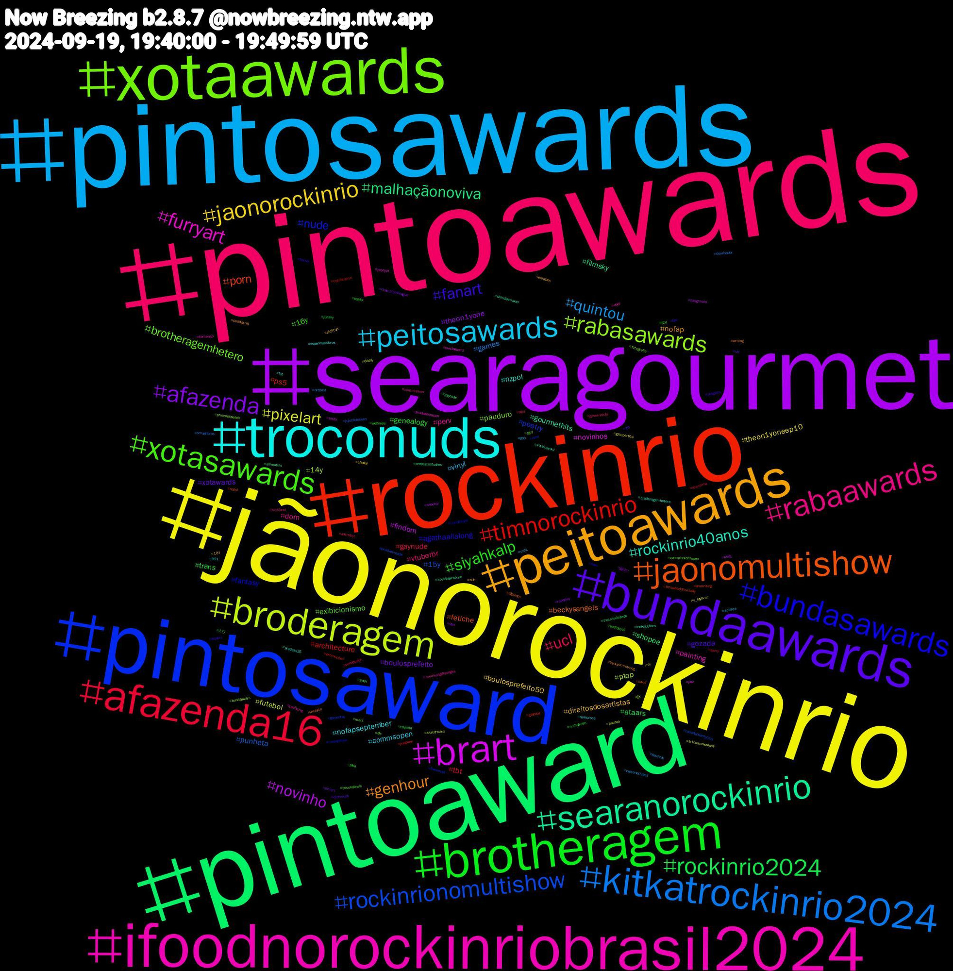 Hashtag Cloud; its hashtagged words/phrases (sorted by weighted frequency, descending):  pintoawards, pintosawards, jãonorockinrio, jãonomultishow, searagourmet, pintoaward, rockinriobrasil2024, rockinrio, pintosaward, xotaawards, ifoodnorockinriobrasil2024, troconuds, peitoawards, bundaawards, brotheragem, afazenda16, kitkatrockinrio2024, broderagem, brart, searanorockinrio, jaonomultishow, bundasawards, xotasawards, rabaawards, peitosawards, jaonorockinrio, afazenda, rockinrio2024, timnorockinrio, rockinrionomultishow, rabasawards, furryart, rockinrio40anos, genhour, fanart, siyahkalp, ucl, quintou, pixelart, novinho, malhaçãonoviva, porn, nude, brotheragemhetero, perv, nofapseptember, direitosdosartistas, xotawards, trans, tbt, punheta, ptop, novinhos, gourmethits, beckysangels, agathaallalong, 16y, vtuberbr, vinyl, theon1yoneep10, theon1yone, shopee, ps5, poetry, pauduro, painting, nzpol, nofap, gozada, genealogy, gaynude, games, futebol, findom, filmsky, fetiche, fantasy, exibicionismo, dom, commsopen, boulosprefeito50, boulosprefeito, ataars, architecture, 15y, 14y, yeonjun, xotasaward, writing, wquers, wellness, vendopack, vaicorinthians, v_layover, usa, troconudsawds, throwbackthursday, thesims4, tgirl, taehyung, supermariobros, sub, stf, srchafreen, sorry, smashbros, sketchcard, sissy, shindanmaker, sfgiants, sexo, secondbrain, scotland, science, rir, rapeplay, publi, promoções, produtividade, princesspeach, pradaxenhypen, pradass25, podolatria, playplus, pika, pica, pauzudo, pauzao, paugrosso, oneplacestudies, ncpol, moneyslave, merz, meinsongdestages, maisvocê, kidlitart, juristt, jurisky, jungwon, jujutsukaisen, jjk, jazz, indieauthors, incesto, horror, gtd, governolula, gop, glauberfica, ggum, gaynsfw, gaybear, gameplay, fotografie, flamengo, fat, enhypen, elonmusk, edsky, economia, dominador, daddy, coyg, covidisairborne, covid, corinthians, commissionsopen, commission, cock, chudai, championsleague, cdzinha, catolicismo, casadachampions, bundaawars, bundaaward, broderagemhetero, beckyarmstrong, bbc, audiobook, astrobot, artpost, artcommissions, arsenal, animation, amwriting, amo, afc, abdl, 991, 18y, 18, 17y