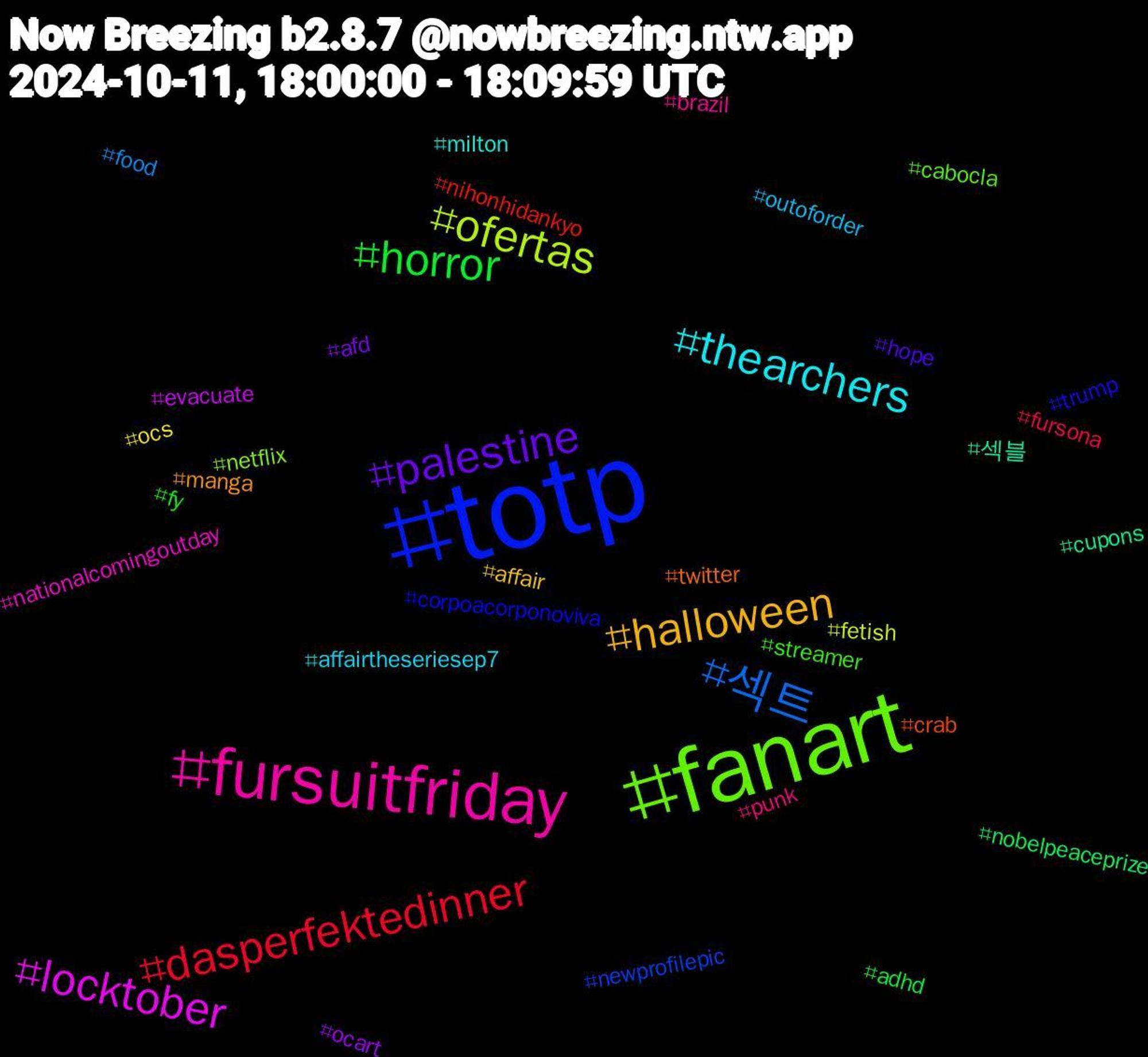 Hashtag Cloud; its hashtagged words/phrases (sorted by weighted frequency, descending):  totp, fanart, fursuitfriday, thearchers, halloween, palestine, horror, dasperfektedinner, 섹트, ofertas, locktober, 섹블, twitter, trump, streamer, punk, outoforder, ocs, ocart, nobelpeaceprize, nihonhidankyo, newprofilepic, netflix, nationalcomingoutday, milton, manga, hope, fy, fursona, food, fetish, evacuate, cupons, crab, corpoacorponoviva, cabocla, brazil, affairtheseriesep7, affair, afd, adhd