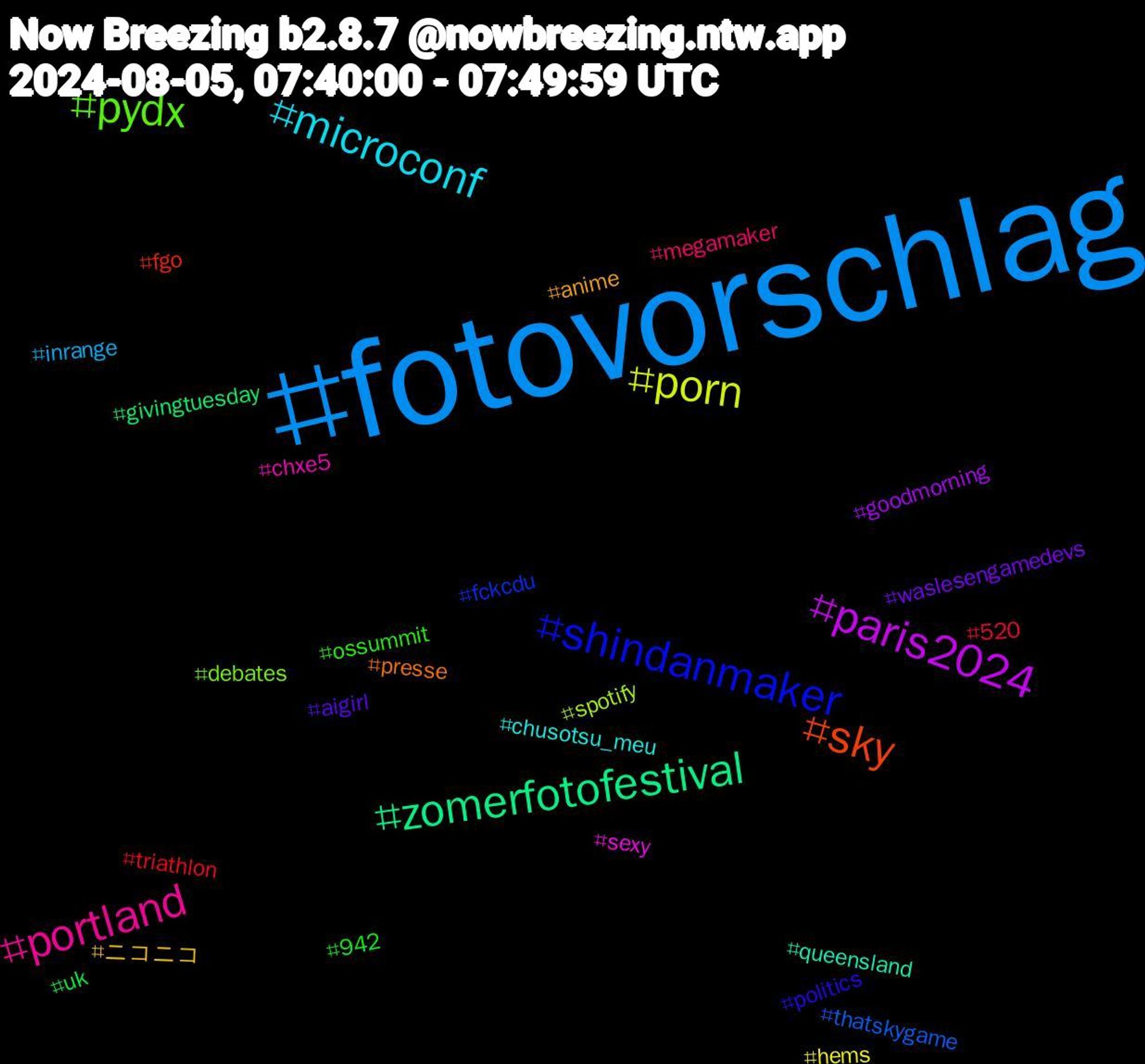 Hashtag Cloud; its hashtagged words/phrases (sorted by weighted frequency, descending):  fotovorschlag, porn, paris2024, zomerfotofestival, sky, shindanmaker, pydx, portland, microconf, ニコニコ, waslesengamedevs, uk, triathlon, thatskygame, spotify, sexy, queensland, presse, politics, ossummit, megamaker, inrange, hems, goodmorning, givingtuesday, fgo, fckcdu, debates, chxe5, chusotsu_meu, anime, aigirl, 942, 520