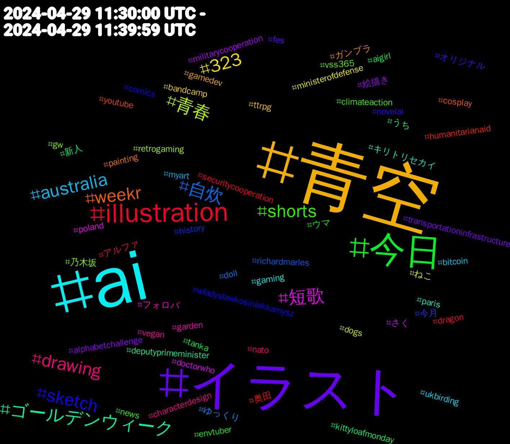 Hashtag Cloud; its hashtagged words/phrases (sorted by weighted frequency, descending):  ai, 青空, イラスト, 今日, illustration, 自炊, 青春, 短歌, ゴールデンウィーク, weekr, sketch, shorts, drawing, australia, 323, 絵描き, 新人, 奥田, 今月, 乃木坂, フォロバ, キリトリセカイ, ガンプラ, オリジナル, ウマ, アルファ, ゆっくり, ねこ, さく, うち, youtube, władysławkosiniakkamysz, vss365, vegan, ukbirding, ttrpg, transportationinfrastructure, tanka, securitycooperation, richardmarles, retrogaming, poland, paris, painting, novelai, news, nato, myart, ministerofdefense, militarycooperation, kittyloafmonday, humanitarianaid, history, gw, garden, gaming, gamedev, fes, envtuber, dragon, doll, dogs, doctorwho, deputyprimeminister, cosplay, comics, climateaction, characterdesign, bitcoin, bandcamp, alphabetchallenge, aigirl