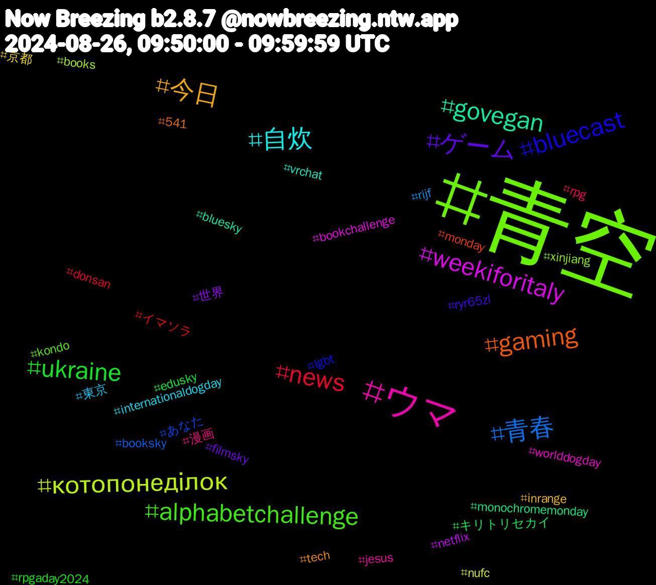 Hashtag Cloud; its hashtagged words/phrases (sorted by weighted frequency, descending):  青空, ウマ, 自炊, 今日, ゲーム, ukraine, news, 青春, котопонеділок, weekiforitaly, govegan, gaming, bluecast, alphabetchallenge, 漫画, 東京, 京都, 世界, キリトリセカイ, イマソラ, あなた, xinjiang, worlddogday, vrchat, tech, ryr65zl, rpgaday2024, rpg, rijf, nufc, netflix, monochromemonday, monday, lgbt, kondo, jesus, internationaldogday, inrange, filmsky, edusky, donsan, booksky, books, bookchallenge, bluesky, 541