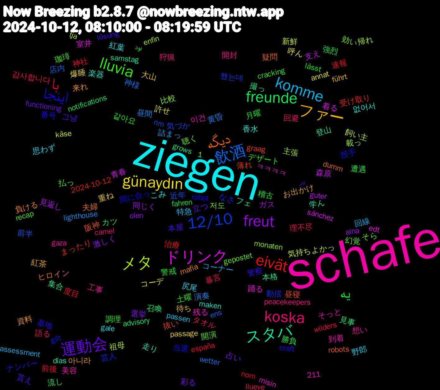 Word Cloud; its top words (sorted by weighted frequency, descending):  schafe, ziegen, ファー, 運動会, یه, با, 飲酒, メタ, ドリンク, スタバ, دیگه, اینجا, lluvia, koska, komme, günaydın, freut, freunde, eivät, 12/10, 香水, 資料, 貰え, 警戒, 理不尽, 演奏, 気持ちよかっ, 森原, 本格, 昼寝, 当選, 幻覚, 工事, 尻尾, 大山, 占い, 勝負, 前後, 前半, 主張, ㅋㅋㅋㅋ, フェ, ヒロイン, ナンバー, デザート, タオル, コーナー, コーデ, ガス, カツ, まったり, なさ, そら, そっと, こみ, お出かけ, در, بود, wilders, wetter, tja, sánchez, samstag, robots, robot, recap, peacekeepers, passen, passage, olen, notifications, nom, nm, monaten, misin, maken, mafia, lösung, lässt, llueve, lighthouse, käse, guter, grows, graag, gilt, gepostet, gaza, gale, führt, functioning, fahren, españa, ens, enfin, edt, días, dumm, craft, cracking, camel, assessment, annat, aina, advisory, 2024-10-12, 1,211, 했는데, 저도, 이건, 없어서, 아니라, 그냥, 같아요, 감사합니다, 黄昏, 飼い主, 青春, 集合, 阪神, 間に合っ, 開演, 開封, 野郎, 重ね, 選挙, 遭遇, 速報, 近年, 載っ, 踊る, 走り, 負ける, 警察, 調理, 語る, 詰まっ, 許せ, 見返し, 見事, 薄れ, 芸人, 聴く, 美容, 紅葉, 紅茶, 立つ, 稽古, 神社, 神様, 祖母, 着る, 登山, 疑問, 番号, 珈琲, 狩猟, 特急, 爆睡, 激しく, 流し, 治療, 気づか, 比較, 残る, 楽器, 来れ, 本屋, 月曜, 暴言, 昼間, 新鮮, 支え, 撮っ, 抜い, 投手, 払っ, 想い, 思わず, 待ち, 彩る, 強烈, 度目, 店内, 帰れ, 室井, 学ん, 夫婦, 基地, 土曜, 回避, 回線, 呼ん, 同じく, 召喚, 受け取り, 動揺, 効い, 到着, 凄かっ