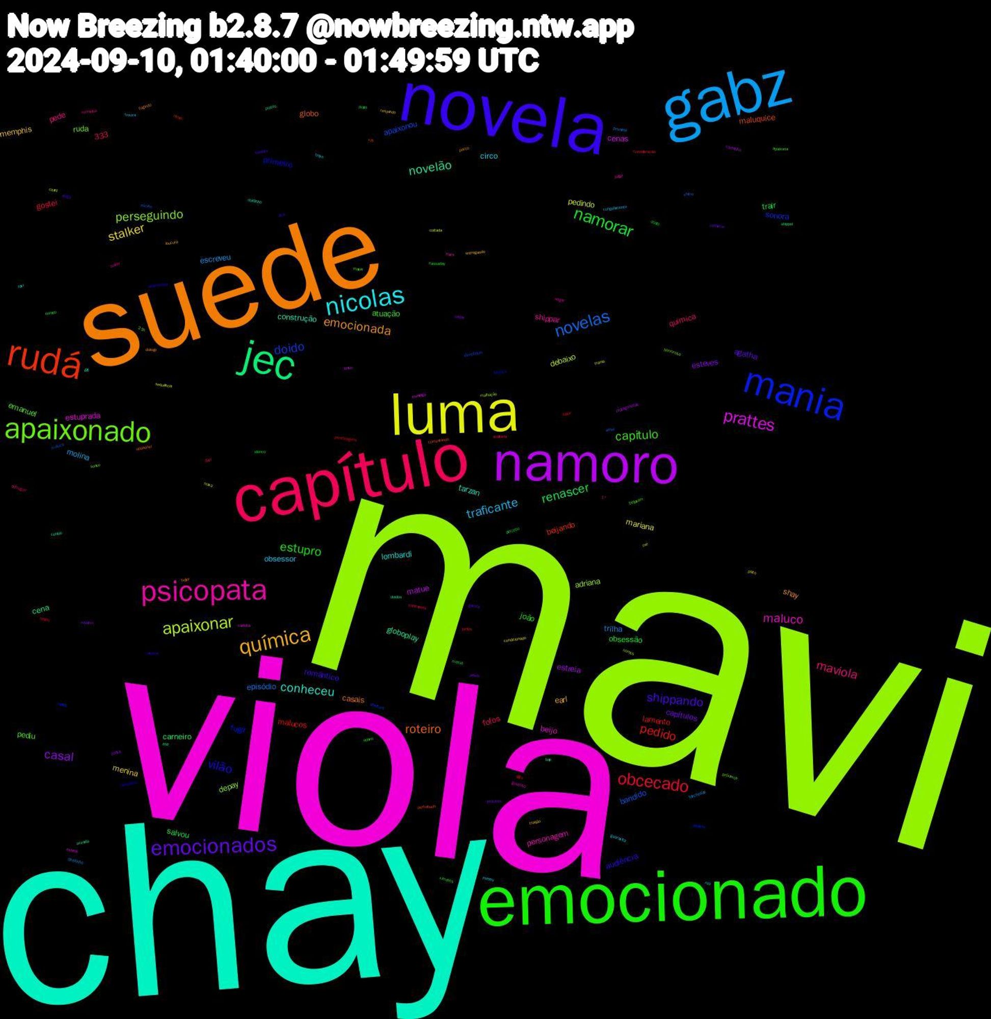 Word Cloud; its top words (sorted by weighted frequency, descending):  mavi, viola, chay, suede, novela, emocionado, capítulo, gabz, luma, namoro, jec, rudá, mania, apaixonado, psicopata, nicolas, química, emocionados, namorar, obcecado, novelas, apaixonar, prattes, novelão, roteiro, vilão, capitulo, maviola, traficante, stalker, casal, renascer, pedido, doido, perseguindo, maluco, conheceu, emocionada, shippando, estupro, trilha, pedindo, matue, cena, maluquice, fugir, emanuel, shippar, circo, memphis, capítulos, trair, lamento, bandido, adriana, estuprada, construção, casais, audiência, atuação, quimica, molina, mariana, estreia, carneiro, beijando, sonora, ruda, personagem, lombardi, earl, agatha, obsessão, gostei, episódio, debaixo, cenas, globoplay, globo, primeiro, pediu, pede, obsessor, menina, esteves, salvou, malucos, apaixonou, 333, depay, beijo, tarzan, shay, romântico, joão, fofos, escreveu, sequência, protagonistas, prates, perturbado, pedisse, mavie, julgar, guaravita, entregando, conhecer, cassaday, beijou, amei, oxe, mendigo, corrido, beijar, atores, ximenes, entregou, congelamento, condicionado, casar, atriz, agro, abertura, 21h, troca, ravi, pacto, larga, dodói, traficantes, promete, noiva, louco, doidos, comentando, cansativo, beijaram, 1°, troye, traição, resumo, prato, personagens, maluca, malhação, estrela, doidinho, diálogo, ator, adorei, aceitaria, trincheiras, trama, sonsa, shippei, ritmo, rapido, próximos, negar, meteu, loucura, garota, enredo, consideração, chifre, charli, carinha, bap, apaixonei, apaixonada, apaixona, vermelha, trouxa, psico, pavor, matuê, juntos, identifiquei, horrorosa, gostoso, glô, fugindo, espírito, elenco, doer, direitinho, coitada, carminha, avenida, vzs, técnico, sonso, sofrer, rua, respondo, próximo, percebo, odiar, núcleo, nomes