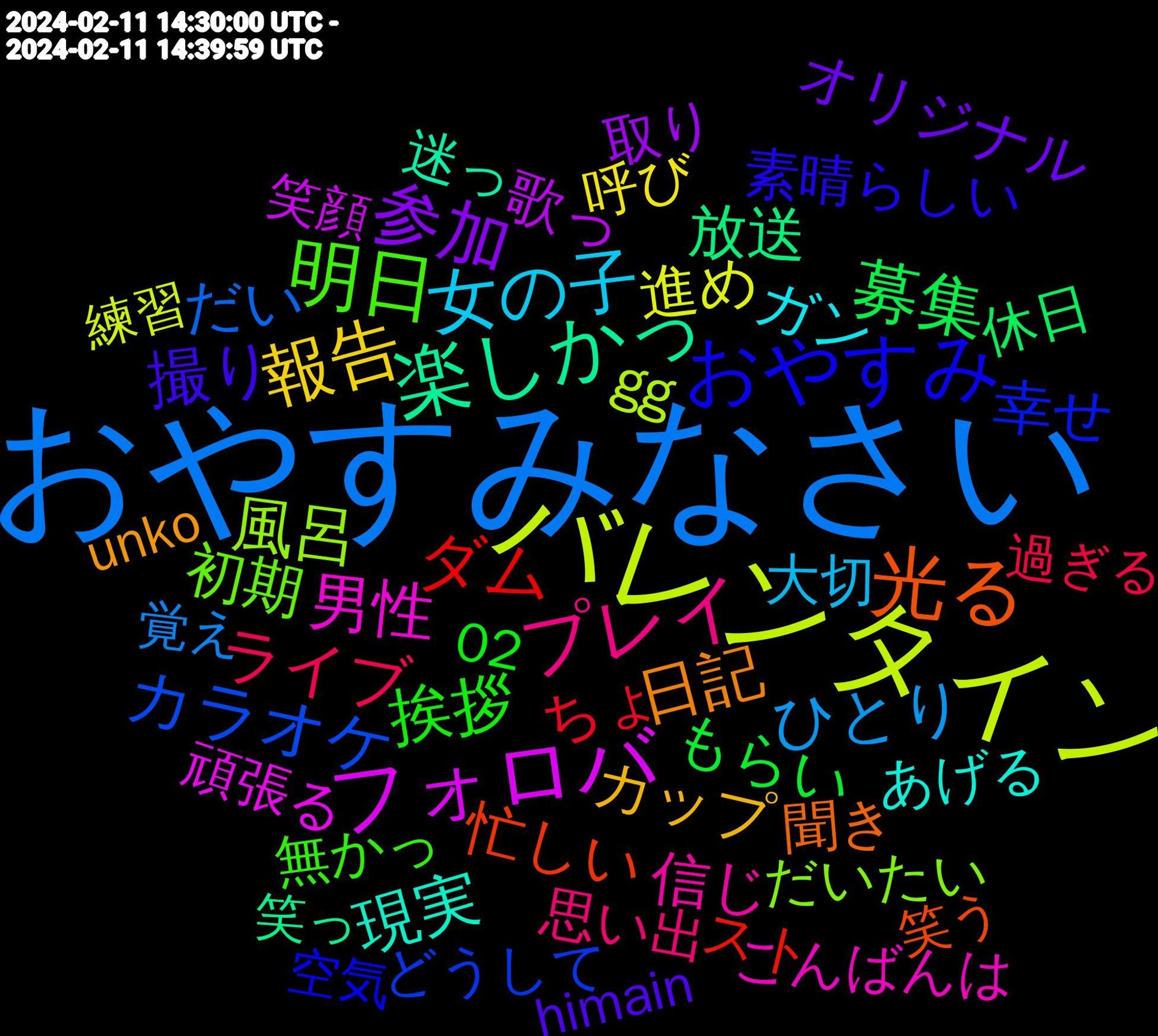 Word Cloud; its top words (sorted by weighted frequency, descending):  おやすみなさい, バレンタイン, フォロバ, 楽しかっ, 光る, おやすみ, 明日, プレイ, 女の子, 報告, 参加, 募集, ダム, カラオケ, 風呂, 男性, 現実, 日記, 撮り, 挨拶, ライブ, ひとり, 進め, 歌っ, 放送, 忙しい, 幸せ, 初期, 信じ, ガン, カップ, オリジナル, もらい, ちょ, だい, gg, 頑張る, 迷っ, 聞き, 素晴らしい, 無かっ, 思い出, 大切, 呼び, 取り, 休日, スト, どうして, だいたい, こんばんは, あげる, unko, himain, 02, 過ぎる, 覚え, 練習, 笑顔, 笑っ, 笑う, 空気, 界隈, 永遠, 楽しい, 本当に, 影響, 嬉しかっ, 嬉しい, 呼ん, 呼ば, 向い, 先輩, 下手, スパム, わか, ほんま, なれる, っと, ぜひ, すき, くれる, あんま, 進ん, 連休, 認識, 見れ, 要素, 行動, 自由, 聞く, 繋がり, 結果, 素敵, 皆さん, 楽しん, 映像, 撮っ, 居心地, 小さい, 寝る, 嬉し, 合い, 友人, 動画, 勉強, 人間, 一緒, ヘッダー, タメ, キャラ, オススメ, もらえる, もっと, もっ, もちろん, ほんとに, ばっか, ないし, どうしても, とても, すん, すぎる, すぎ, ごめん, こいつ, お互い, ありがとう, superb, 間違え, 配信, 進捗, 貼り, 諦め, 誕生, 見る, 行ける, 行き, 苦手, 色々, 良い, 聴い, 絡ん, 経っ, 確定, 痛く, 求め, 気分, 残念, 方々, 撮影, 描い, 感想, 恋愛, 性格, 待っ, 寂しい, 女子, 大好き, 可愛い, 初めて, 初め, 優しい, 休み, 人気, ワールド, プレ, フル, テンション, スマ, コンテンツ, ゲー, わたし, よかっ, やろ, めっちゃ, めちゃくちゃ, まず, なんて, なぁ, とい, でし, てぇ, っていう, ちゃん, ちゃう, おねがい, いら, 飲み, 頑張ろ, 頂い, 面白かっ, 面白い, 面白, 過ぎ, 遅く, 週間, 通信, 超え, 視聴, 褒め