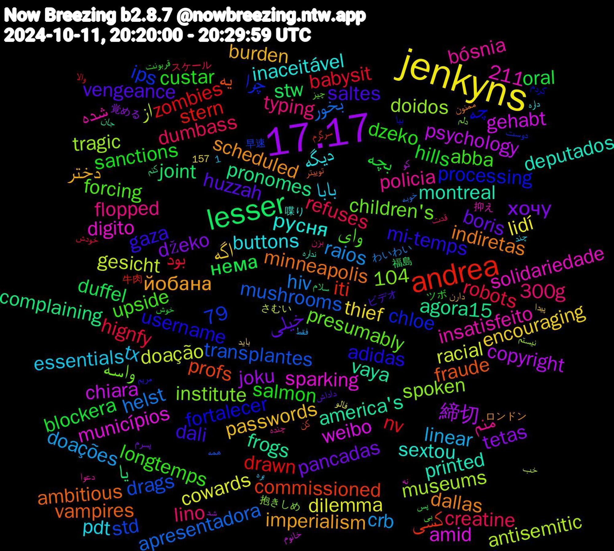 Word Cloud; its top words (sorted by weighted frequency, descending):  jenkyns, 17.17, lesser, andrea, русня, йобана, vengeance, sanctions, robots, hiv, doação, chiara, agora15, یه, چه, وای, منم, بابا, اگه, хочу, нема, zombies, transplantes, tragic, sparking, printed, indiretas, gaza, dzeko, dumbass, doações, dilemma, 締切, یا, کسی, چرا, واسه, شده, دیگه, دختر, خیلی, بچه, بود, بخور, از, weibo, vaya, vampires, username, upside, typing, tx, thief, tetas, stw, stern, std, spoken, solidariedade, sextou, scheduled, saltes, salmon, refuses, raios, racial, psychology, pronomes, profs, processing, presumably, policia, pdt, passwords, pancadas, oral, nv, mushrooms, museums, municípios, montreal, minneapolis, mi-temps, longtemps, lino, linear, lidí, joku, joint, iti, ips, institute, insatisfeito, inaceitável, imperialism, huzzah, hills, hignfy, helst, gesicht, gehabt, frogs, fraude, fortalecer, forcing, flopped, essentials, encouraging, džeko, duffel, drawn, drags, doidos, digito, deputados, dallas, dali, custar, creatine, crb, cowards, copyright, complaining, commissioned, chloe, children's, bósnia, buttons, burden, boris, blockera, babysit, apresentadora, antisemitic, amid, america's, ambitious, adidas, abba, 300g, 157,79, 104, 1,211, 覚める, 福島, 牛肉, 早速, 抱きしめ, 抑え, 喋り, ロンドン, ビデオ, ツボ, スケール, わいわい, さむい, کو, کنم, کن, کردم, چیز, چنده, چند, پیدا, پسرم, پس, والا, همه, نیستم, نه, نداره, ممنون, مریم, قربونت, قدت, فقط, فالو, شد, سلام, سرگرم, دوست, دلم, دعوا, داره, دارن, داداش, خوش, خودش, خوبه, خب, خانوم, جان, توییتر, بیا, بی, بزن, بره, باید, باشه, با