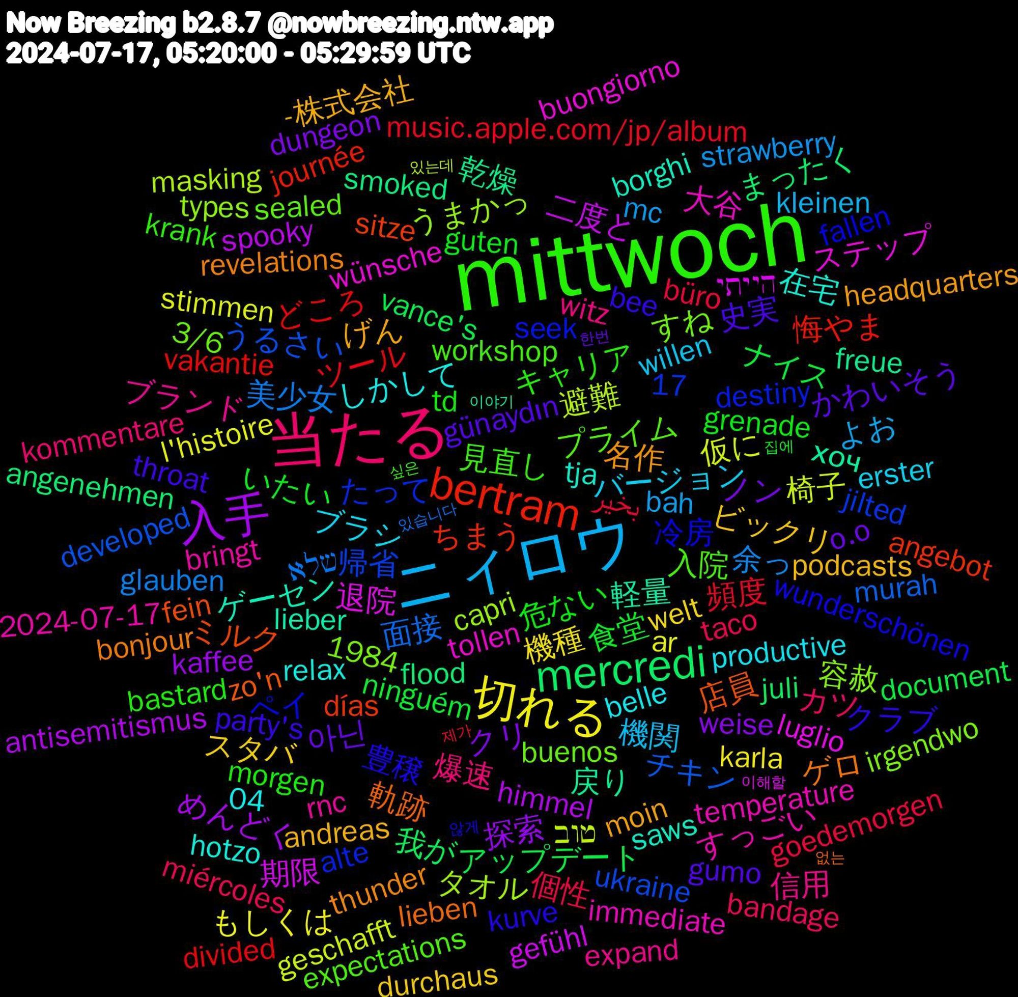 Word Cloud; its top words (sorted by weighted frequency, descending):  mittwoch, 当たる, ニィロウ, 切れる, 入手, mercredi, bertram, temperature, relax, moin, günaydın, guten, büro, 美少女, 椅子, 期限, 戻り, 店員, 冷房, 入院, 信用, バージョン, スタバ, クリ, アップデート, どころ, うるさい, うまかっ, wünsche, saws, revelations, party's, morgen, miércoles, mc, l'histoire, himmel, flood, días, destiny, buenos, bringt, belle, andreas, 아닌, 食堂, 頻度, 面接, 避難, 退院, 軽量, 軌跡, 豊穣, 見直し, 爆速, 機関, 機種, 探索, 我が, 悔やま, 帰省, 容赦, 大谷, 在宅, 名作, 史実, 危ない, 個性, 余っ, 仮に, 二度と, 乾燥, ミルク, ペイ, プライム, ブランド, ブラシ, ビックリ, ノン, ナイス, ツール, チキン, タオル, ステップ, ゲーセン, ゲロ, クラブ, キャリア, カツ, よお, もしくは, めんどく, まったく, ちまう, たって, すね, すっごい, しかして, げん, かわいそう, いたい, بخیر, שלא, טוב, הייתי, хоч, zo'n, wunderschönen, workshop, witz, willen, welt, weise, vance's, vakantie, ukraine, types, tollen, tja, thunder, throat, td, taco, strawberry, stimmen, spooky, smoked, sitze, seek, sealed, rnc, productive, podcasts, o.o, ninguém, music.apple.com/jp/album, murah, masking, luglio, lieber, lieben, kurve, krank, kommentare, kleinen, karla, kaffee, juli, journée, jilted, irgendwo, immediate, hotzo, headquarters, gumo, grenade, goedemorgen, glauben, geschafft, gefühl, freue, fein, fallen, expectations, expand, erster, durchaus, dungeon, document, divided, developed, capri, buongiorno, borghi, bonjour, bee, bastard, bandage, bah, ar, antisemitismus, angenehmen, angebot, alte, 3/6, 2024-07-17, 1984, 17, 04, -株式会社, 한번, 집에, 제가, 있습니다, 있는데, 이해할, 이야기, 없는, 않게, 싶은