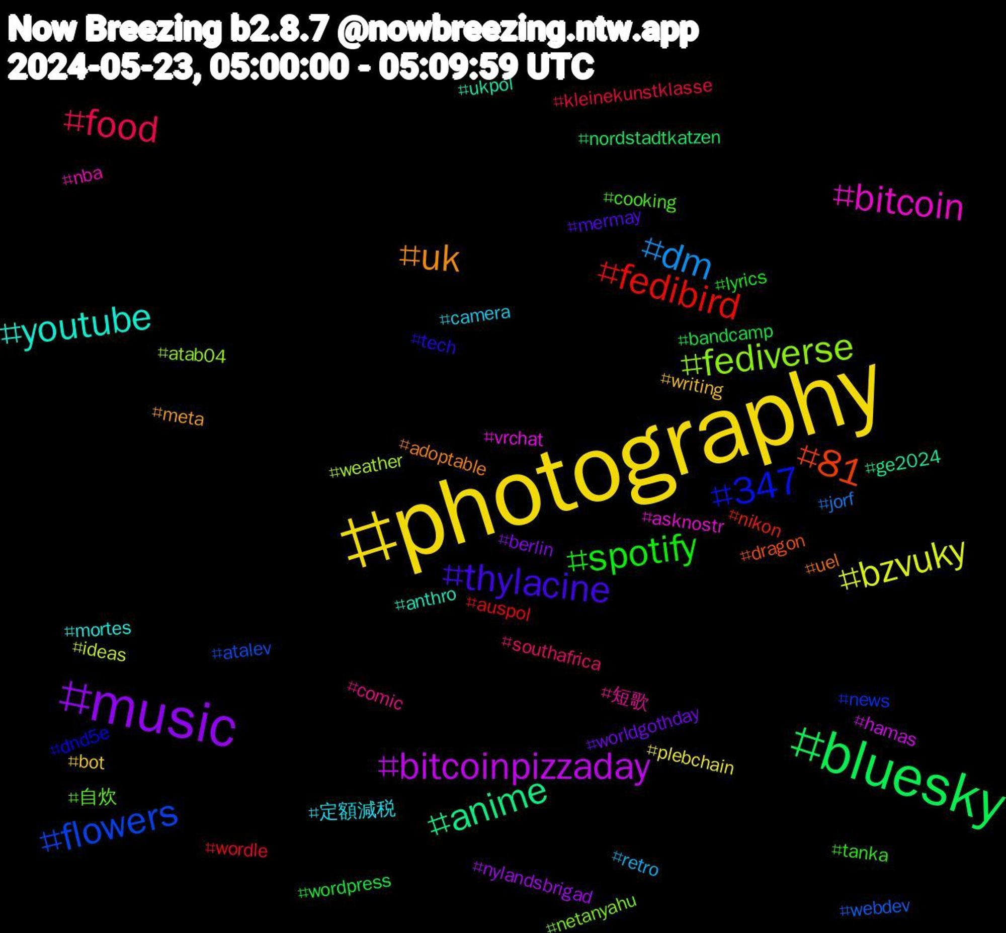 Hashtag Cloud; its hashtagged words/phrases (sorted by weighted frequency, descending):  photography, music, bluesky, fedibird, flowers, fediverse, bitcoin, youtube, uk, thylacine, spotify, food, dm, bzvuky, bitcoinpizzaday, anime, 81, 347, 自炊, 短歌, 定額減税, writing, worldgothday, wordpress, wordle, webdev, weather, vrchat, ukpol, uel, tech, tanka, southafrica, retro, plebchain, nylandsbrigad, nordstadtkatzen, nikon, news, netanyahu, nba, mortes, meta, mermay, lyrics, kleinekunstklasse, jorf, ideas, hamas, ge2024, dragon, dnd5e, cooking, comic, camera, bot, berlin, bandcamp, auspol, atalev, atab04, asknostr, anthro, adoptable