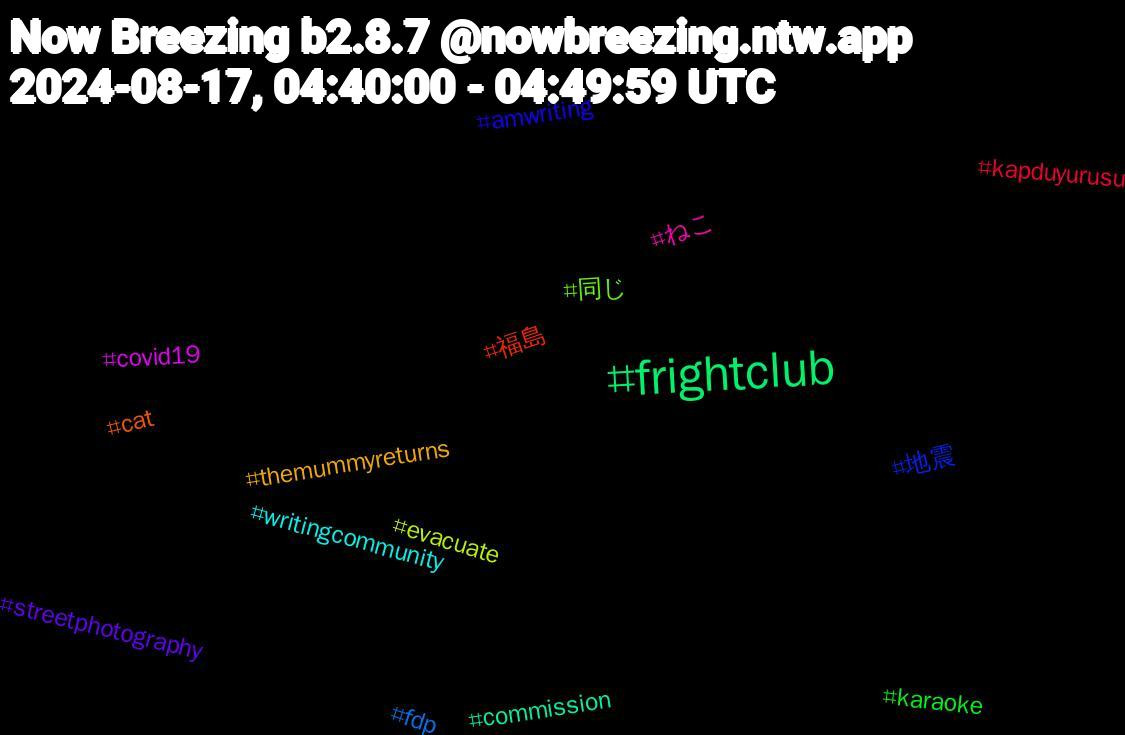 Hashtag Cloud; its hashtagged words/phrases (sorted by weighted frequency, descending):  frightclub, 福島, 地震, 同じ, ねこ, writingcommunity, themummyreturns, streetphotography, karaoke, kapduyurusu, fdp, evacuate, covid19, commission, cat, amwriting