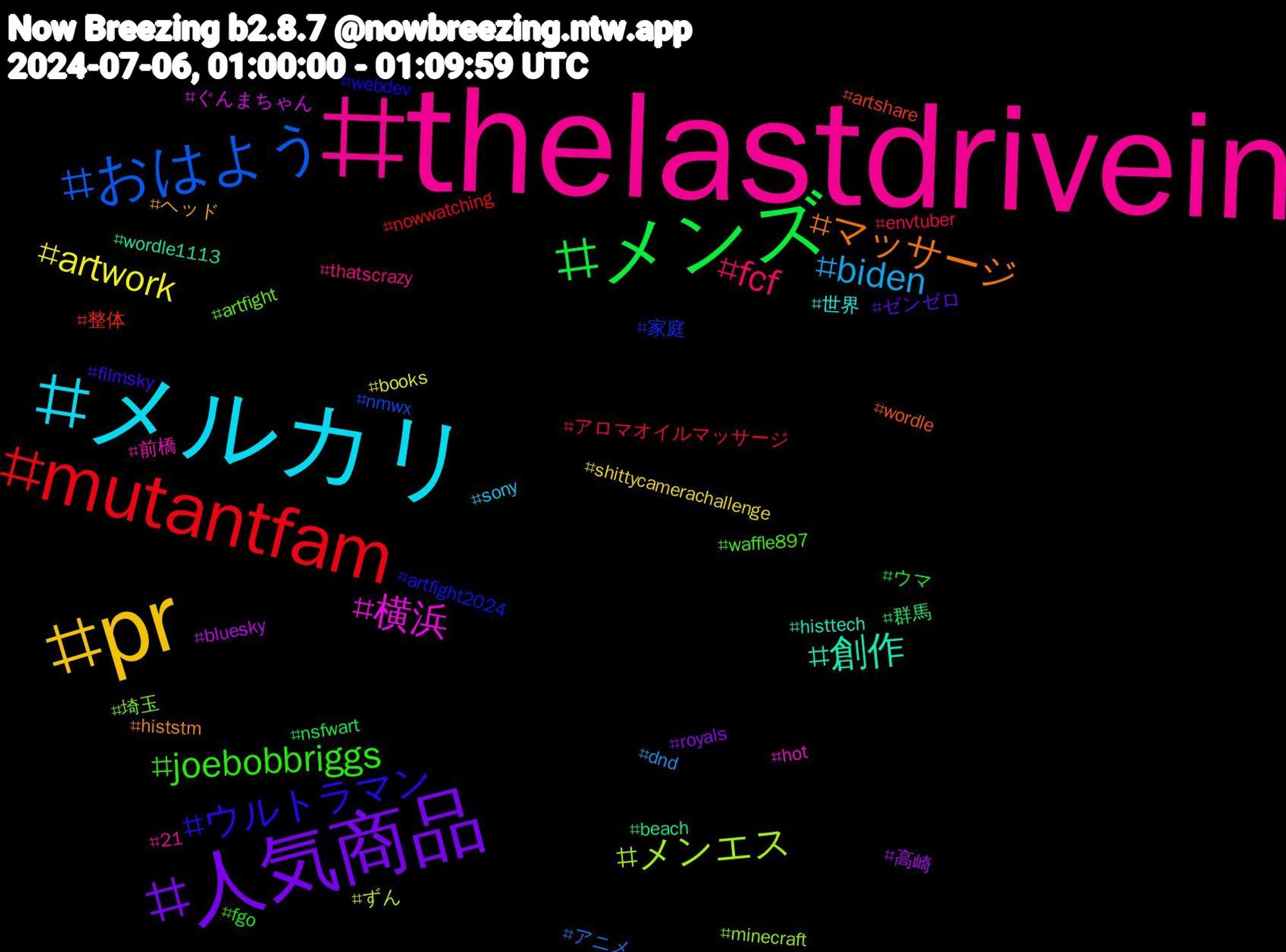 Hashtag Cloud; its hashtagged words/phrases (sorted by weighted frequency, descending):  thelastdrivein, メルカリ, pr, 人気商品, メンズ, mutantfam, おはよう, メンエス, 横浜, 創作, マッサージ, ウルトラマン, joebobbriggs, fcf, biden, artwork, 高崎, 群馬, 整体, 家庭, 埼玉, 前橋, 世界, ヘッド, ゼンゼロ, ウマ, アロマオイルマッサージ, アニメ, ずん, ぐんまちゃん, wordle1113, wordle, webdev, waffle897, thatscrazy, sony, shittycamerachallenge, royals, nsfwart, nowwatching, nmwx, minecraft, hot, histtech, histstm, filmsky, fgo, envtuber, dnd, books, bluesky, beach, artshare, artfight2024, artfight, 21