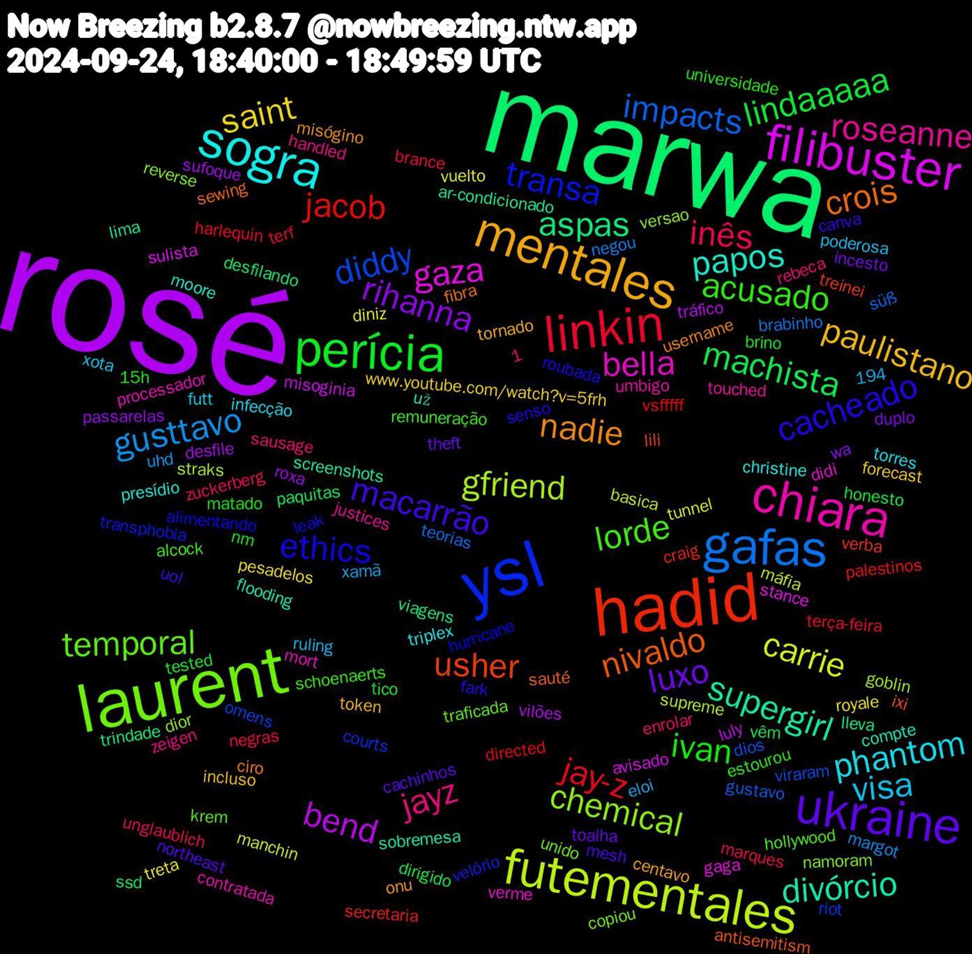 Word Cloud; its top words (sorted by weighted frequency, descending):  rosé, marwa, hadid, ysl, laurent, chiara, sogra, mentales, ukraine, perícia, linkin, gafas, futementales, filibuster, supergirl, nivaldo, ethics, lorde, jayz, visa, saint, rihanna, machista, jacob, diddy, chemical, bella, papos, nadie, macarrão, ivan, inês, gusttavo, carrie, bend, aspas, usher, transa, temporal, roseanne, phantom, paulistano, luxo, lindaaaaa, jay-z, impacts, gfriend, gaza, divórcio, crois, cacheado, acusado, treta, sufoque, ssd, secretaria, riot, reverse, processador, presídio, onu, northeast, nm, negras, negou, máfia, misoginia, lima, ixi, hurricane, hollywood, handled, futt, forecast, duplo, dirigido, directed, dios, dior, didi, compte, ciro, canva, 15h, 1,194, zuckerberg, xamã, vuelto, vilões, viagens, verba, velório, unido, umbigo, triplex, tornado, toalha, tico, terça-feira, teorias, supreme, sulista, screenshots, sauté, roubada, remuneração, rebeca, poderosa, pesadelos, passarelas, paquitas, palestinos, omens, namoram, mort, moore, misógino, mesh, matado, marques, margot, manchin, luly, lleva, lili, leak, krem, justices, infecção, incluso, incesto, honesto, harlequin, gustavo, goblin, gaga, flooding, fibra, fark, estourou, enrolar, eloi, diniz, desfile, desfilando, craig, courts, copiou, contratada, christine, centavo, cachinhos, brino, brance, brabinho, basica, avisado, ar-condicionado, antisemitism, alimentando, alcock, zeigen, xota, www.youtube.com/watch?v=5frh, wa, vêm, vsfffff, viraram, versao, verme, už, username, uol, universidade, unglaublich, uhd, tunnel, tráfico, trindade, treinei, transphobia, traficada, touched, torres, token, theft, tested, terf, süß, straks, stance, sobremesa, sewing, senso, schoenaerts, sausage, ruling, royale, roxa, roe