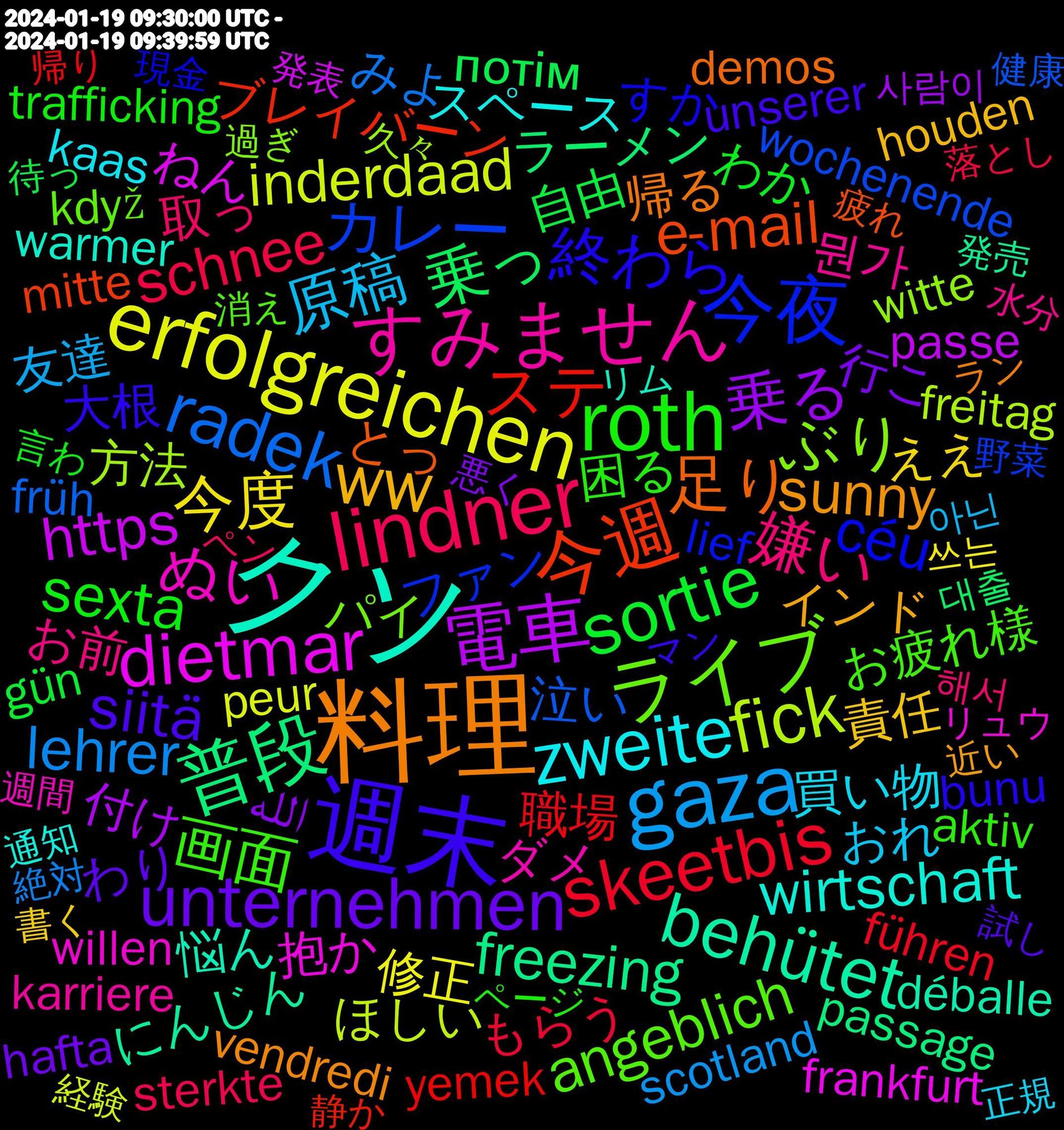 Word Cloud; its top words (sorted by weighted frequency, descending):  クソ, 料理, 週末, roth, lindner, gaza, erfolgreichen, 電車, 普段, 今週, 今夜, ライブ, すみません, zweite, ww, unternehmen, sortie, skeetbis, radek, fick, dietmar, behütet, 足り, 終わら, 画面, 嫌い, 原稿, 今度, 乗る, 乗っ, ステ, カレー, ぶり, ぬい, wirtschaft, sunny, siitä, sexta, schnee, lehrer, inderdaad, https, freezing, e-mail, céu, angeblich, 뭔가, 買い物, 責任, 行こ, 自由, 職場, 泣い, 方法, 抱か, 悩ん, 帰る, 大根, 困る, 取っ, 友達, 修正, 付け, ラーメン, ブレイバーン, ファン, パイ, ダメ, スペース, インド, わり, わか, もらう, みよ, ほしい, ねん, にんじん, とっ, すか, お疲れ様, お前, おれ, ええ, الله, потім, yemek, wochenende, witte, willen, warmer, vendredi, unserer, trafficking, sterkte, scotland, peur, passe, passage, mitte, lief, když, karriere, kaas, houden, highlighting, hafta, gün, grandmother, führen, früh, freitag, frankfurt, farmers, entonces, eintracht, déballe, demos, bunu, bundestag, buenos, awareness, aktiv, 해서, 아닌, 쓰는, 사람이, 대출, 静か, 野菜, 過ぎ, 週間, 通知, 近い, 試し, 言わ, 見つから, 落とし, 絶対, 経験, 発表, 発売, 疲れ, 申請, 現金, 焼き, 無限, 漬け, 消え, 決め, 水分, 正規, 正直, 書く, 春雨, 明日, 新刊, 教室, 支局, 拗ら, 感謝, 感じる, 意味, 悪く, 思え, 待っ, 当たっ, 強制, 強く, 帰り, 夕飯, 営業, 印象, 募集, 分から, 入り, 優しい, 働き, 健康, 偉い, 個人, 便利, 使う, 使い方, 企画, 仲間, 付き, 久々, 上手く, リュウ, リム, ラン, モード, ムカ, マン, ペース, ページ, ペン, プレイ, フレンド, フライ