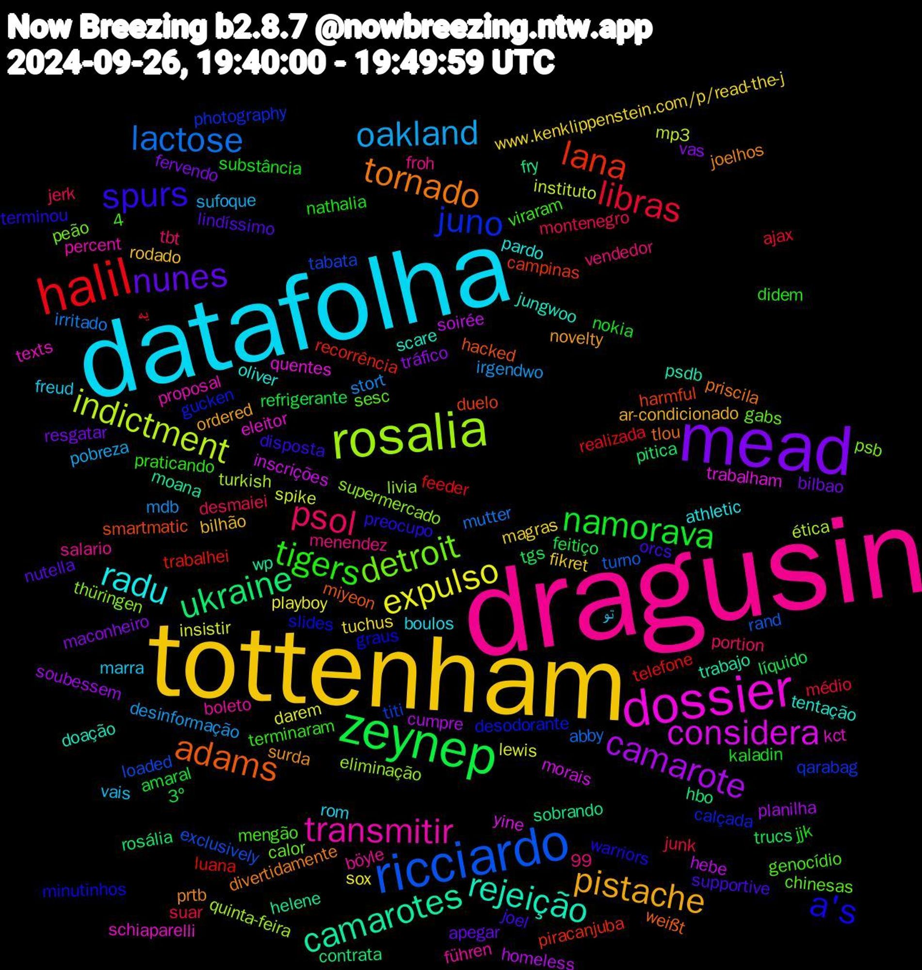 Word Cloud; its top words (sorted by weighted frequency, descending):  dragusin, datafolha, tottenham, mead, zeynep, halil, ricciardo, rosalia, dossier, rejeição, tornado, spurs, tigers, psol, oakland, expulso, camarote, ukraine, lana, juno, detroit, transmitir, radu, pistache, nunes, namorava, libras, lactose, indictment, considera, camarotes, adams, a's, تو, www.kenklippenstein.com/p/read-the-j, vas, tgs, telefone, tabata, supermercado, schiaparelli, scare, prtb, orcs, nathalia, montenegro, mdb, lewis, hebe, fry, duelo, desodorante, chinesas, böyle, boulos, bilhão, bilbao, 3º, یه, turno, turkish, trabalham, trabajo, tlou, terminou, terminaram, tbt, sufoque, sox, soubessem, rosália, recorrência, qarabag, psb, proposal, oliver, novelty, lindíssimo, kaladin, junk, irritado, instituto, inscrições, helene, hacked, graus, genocídio, froh, freud, fikret, fervendo, feitiço, feeder, exclusively, eliminação, eleitor, doação, divertidamente, disposta, didem, desmaiei, desinformação, darem, cumpre, contrata, campinas, calçada, calor, boleto, athletic, ar-condicionado, apegar, amaral, ajax, abby, 4,99, ética, yine, wp, weißt, warriors, viraram, vendedor, vais, tuchus, tráfico, trucs, trabalhei, titi, thüringen, texts, tentação, surda, supportive, substância, suar, stort, spike, soirée, sobrando, smartmatic, slides, sesc, salario, rom, rodado, resgatar, refrigerante, realizada, rand, quinta-feira, quentes, psdb, priscila, preocupo, praticando, portion, pobreza, playboy, planilha, pitica, piracanjuba, photography, peão, percent, pardo, ordered, nutella, nokia, médio, mutter, mp3, morais, moana, miyeon, minutinhos, mengão, menendez, marra, magras, maconheiro, líquido, luana, loaded, livia, kct, jungwoo, joelhos, joel, jjk, jerk, irgendwo, insistir, homeless, hbo, harmful, gucken, gabs, führen, fyi