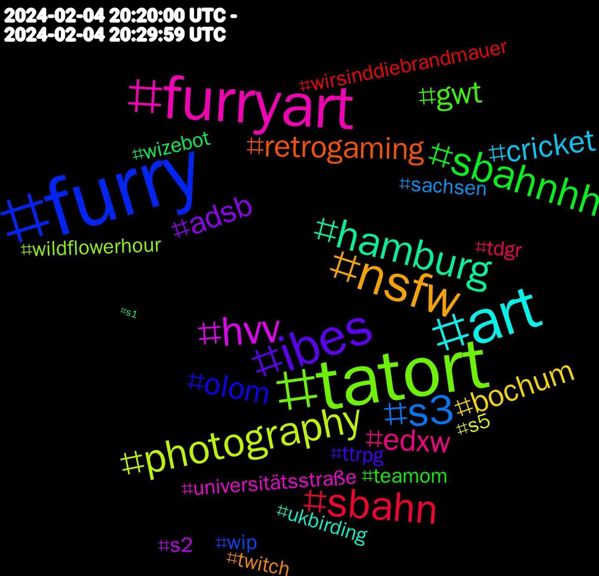 Hashtag Cloud; its hashtagged words/phrases (sorted by weighted frequency, descending):  furry, tatort, furryart, art, nsfw, ibes, sbahnhh, sbahn, s3, photography, hvv, hamburg, retrogaming, olom, gwt, edxw, cricket, bochum, adsb, wizebot, wirsinddiebrandmauer, wip, wildflowerhour, universitätsstraße, ukbirding, twitch, ttrpg, teamom, tdgr, sachsen, s5, s2, s1#hvv, s1, retrogames, poetry, olympico, nsfwart, nowwatching, nintendoswitch, neustadt, mastertronic, kikstart, justchatting, israel, gervtuber, gdl, futa, femboy, fckafd, edusky, easypeasy, commodore16, awp24, antifasticker, antifapatches, antifalogo, antifa, 238