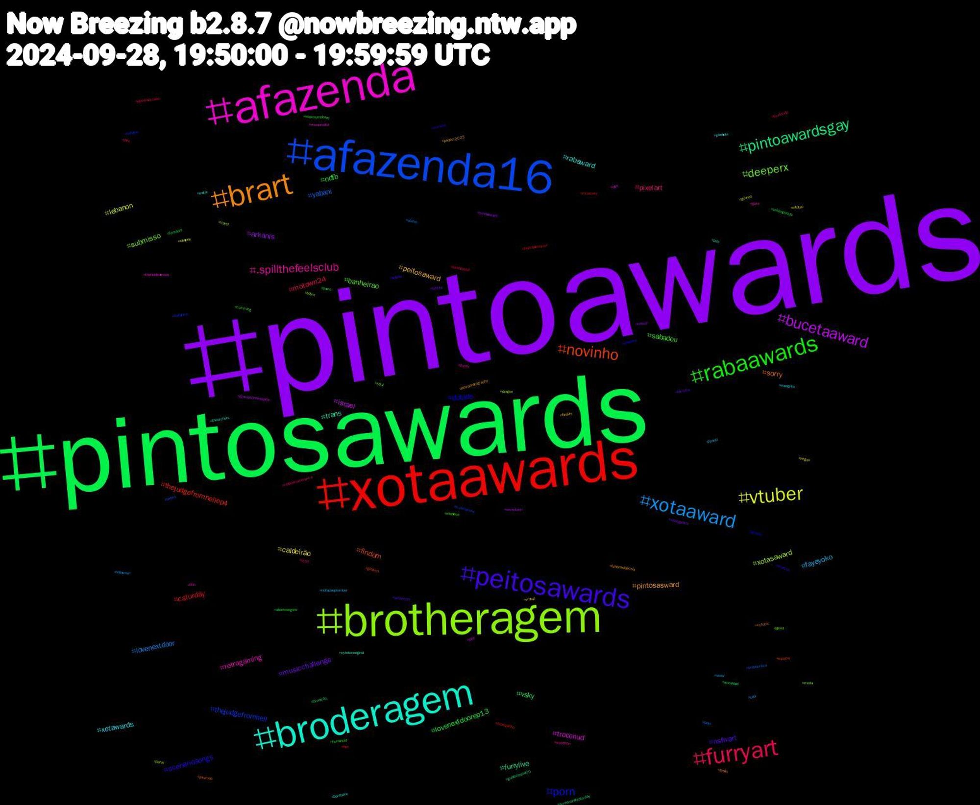 Hashtag Cloud; its hashtagged words/phrases (sorted by weighted frequency, descending):  pintoawards, pintosawards, xotaawards, afazenda16, brotheragem, afazenda, broderagem, brart, peitosawards, rabaawards, furryart, xotaaward, vtuber, bucetaaward, pintoawardsgay, novinho, porn, deeperx, .spillthefeelsclub, xotawards, peitosaward, musicchallenge, lovenextdoorep13, caturday, yabani, xotasaward, troconud, trans, sorry, scenariosongs, sabadou, pixelart, fayeyoko, caldeirão, arkanis, vsky, thejudgefromhellep4, thejudgefromhell, submisso, retrogaming, rabaward, pintosasward, nsfwart, ndfb, motown24, lovenextdoor, lebanon, israel, furrylive, findom, dotado, banheirao, woodyzin, wangyibo, vrchat, videogames, unidosporlula, twitchstreamer, twinks, travel, thehiddenmoon, thearchers, tesão, startrek, sonicsymphony, siyahkalp, sissy, shopee, seventeen, screenshotsaturday, scps04, safados, s04, pussy, punheta, project2025, prms04, porno, piss, pinto, penis, pee, pda, pauzudo, palestine, onepiece, ocart, nofapseptember, negao, nayeon, mutualaid, musicsky, musiciansky, moda, misoprostol, metal, lulabrasildecola, leitada, humanoid, hazbinhotel, halloween, güvnes, gravidezindesejada, grafisorteo400, gposers, gozada, gored, gaza, forest, filmsky, fetiche, femdom, feet, exibicionista, dragon, dick, cytotecoriginal, cytotec, cuzinho, cumming, corpoacorponoviva, cool, citotec, bundaaward, brunardo, branquinho, bolhatech, bdsm, bbn, bareback, astrophotography, aethercon, abortoseguro, abortoemcasa, aborto