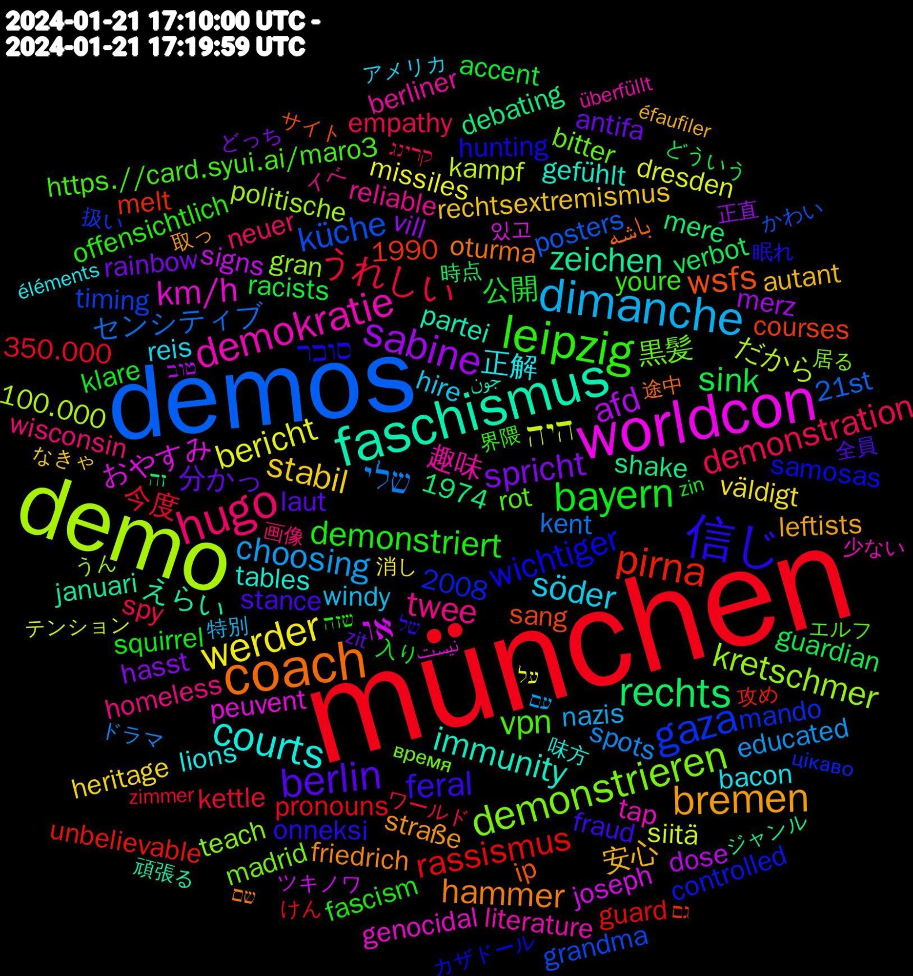 Word Cloud; its top words (sorted by weighted frequency, descending):  münchen, demos, demo, worldcon, faschismus, coach, 信じ, leipzig, hugo, dimanche, werder, sabine, rechts, pirna, gaza, demonstrieren, demokratie, courts, bremen, berlin, bayern, うれしい, שלי, היה, או, zeichen, wsfs, wichtiger, vpn, twee, söder, stabil, spricht, sink, rassismus, küche, kretschmer, km/h, immunity, hammer, feral, demonstriert, demonstration, choosing, bericht, afd, 黒髪, 趣味, 正解, 安心, 分かっ, 公開, 今度, センシティブ, だから, おやすみ, えらい, باشه, סוכר, youre, wisconsin, windy, väldigt, vill, verbot, unbelievable, timing, teach, tap, tables, straße, stance, squirrel, spy, spots, siitä, signs, shake, sang, samosas, rot, reliable, reis, rechtsextremismus, rainbow, racists, pronouns, posters, politische, peuvent, partei, oturma, onneksi, offensichtlich, neuer, nazis, missiles, merz, mere, melt, mando, madrid, literature, lions, leftists, laut, klare, kettle, kent, kampf, joseph, januari, ip, hunting, https.//card.syui.ai/maro3, homeless, hire, heritage, hasst, guardian, guard, grandma, gran, genocidal, gefühlt, friedrich, fraud, fascism, empathy, educated, dresden, dose, debating, courses, controlled, bitter, berliner, bacon, autant, antifa, accent, 350.000, 21st, 2008, 1990, 1974, 100.000, 있고, 頑張る, 途中, 眠れ, 界隈, 画像, 特別, 消し, 正直, 時点, 攻め, 扱い, 居る, 少ない, 味方, 取っ, 全員, 入り, ワールド, ドラマ, テンション, ツキノワ, ジャンル, サイト, カザドール, エルフ, イベ, アメリカ, なきゃ, どっち, どういう, けん, かわい, うん, نیست, جون, שם, של, שזה, קרינג, עם, על, טוב, זה, גם, цікаво, время, überfüllt, éléments, éfaufiler, zit, zin, zimmer