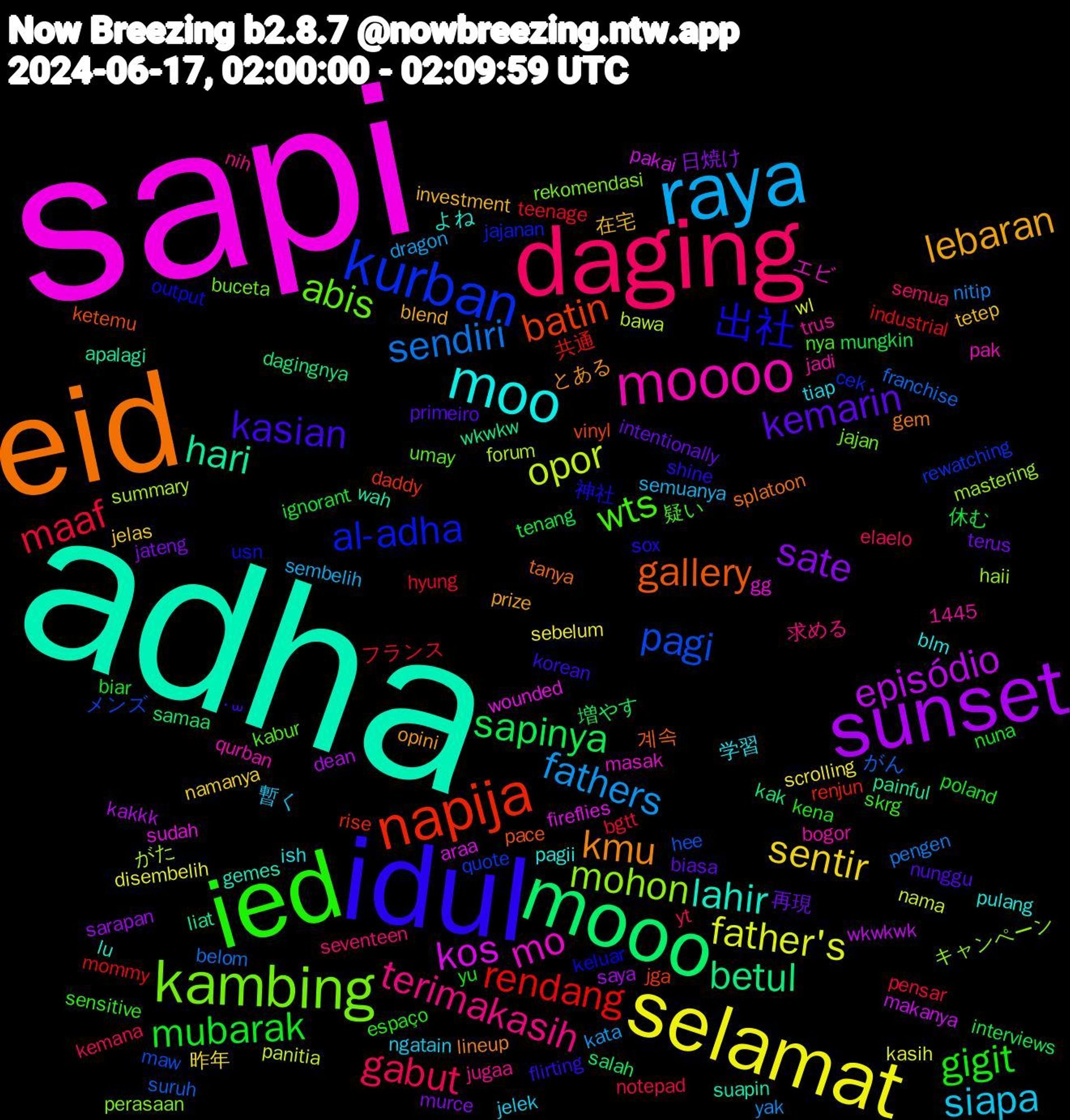 Word Cloud; its top words (sorted by weighted frequency, descending):  sapi, adha, eid, idul, ied, daging, raya, selamat, sunset, mooo, napija, kurban, kambing, moooo, moo, lebaran, kemarin, mubarak, maaf, sendiri, opor, kos, hari, gallery, 出社, wts, terimakasih, siapa, sentir, sate, sapinya, rendang, pagi, mohon, mo, lahir, kmu, kasian, gigit, gabut, fathers, father's, episódio, betul, batin, al-adha, abis, 学習, 在宅, 再現, 休む, フランス, がん, がた, wounded, wah, tanya, sox, skrg, seventeen, semuanya, scrolling, sarapan, salah, renjun, quote, perasaan, pak, pagii, opini, nunggu, nuna, notepad, nitip, nama, makanya, liat, ketemu, keluar, kabur, jugaa, jelek, jelas, jateng, interviews, industrial, hee, haii, gg, gemes, gem, flirting, espaço, elaelo, dragon, disembelih, dean, dagingnya, daddy, cek, buceta, bogor, blm, blend, biasa, biar, bgtt, belom, bawa, araa, apalagi, 1445, 계속, 神社, 疑い, 求める, 暫く, 昨年, 日焼け, 増やす, 共通, メンズ, キャンペーン, エビ, よね, とある, ˙꒳, yu, yt, yak, wl, wkwkwk, wkwkw, vinyl, usn, umay, trus, tiap, tetep, terus, tenang, teenage, suruh, summary, sudah, suapin, splatoon, shine, sensitive, semua, sembelih, sebelum, saya, samaa, rise, rewatching, rekomendasi, qurban, pulang, prize, primeiro, poland, pensar, pengen, panitia, pakai, painful, pace, output, nya, nih, ngatain, namanya, murce, mungkin, mommy, maw, mastering, masak, lu, lineup, korean, kena, kemana, kata, kasih, kakkk, kak, jga, jajanan, jajan, jadi, ish, investment, intentionally, ignorant, hyung, franchise, forum, fireflies