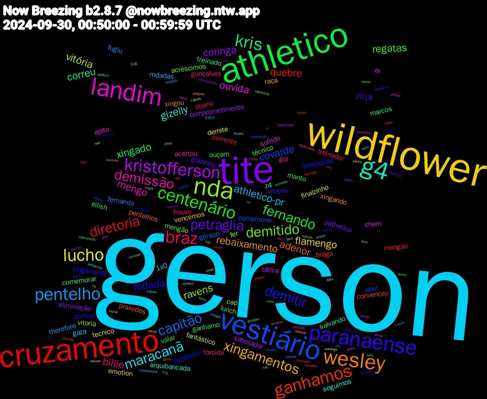 Word Cloud; its top words (sorted by weighted frequency, descending):  gerson, wildflower, tite, athletico, cruzamento, vestiário, nda, landim, g4, wesley, paranaense, centenário, braz, pentelho, lucho, kristofferson, kris, ganhamos, demitir, demitido, demissão, maracanã, xingamentos, petraglia, fernando, diretoria, capitão, vitória, ouvida, correu, adenor, rodada, regatas, billie, athletico-pr, flamengo, coringa, xingado, quebre, covarde, ravens, mengo, gizelly, rebaixamento, ouçam, mengao, fugiu, finalzinho, tática, salvando, praxedes, pontos, mengão, gol, 1x0, vencemos, pathetico, manto, líbano, gérson, fer, ei, arquibancada, xingou, xingamento, técnico, torcida, rodadas, demite, comprometimento, comemorar, braga, abel, vitoria, sofrido, seguimos, raça, golzinho, ganhamo, frouxo, fernanda, fantástico, chem, treinado, pentelhos, medíocre, lunch, gonçalves, gaza, emotion, eliminação, eilish, corrente, comemorei, cap, apito, z4, xingando, venceu, vaiar, treinador, therefore, tecnico, sabotador, marcos, convenceu, brasileirão, acréscimos, acertou, 2019, únicos, ídolo, xinguei, xingar, vt, visuais, villani, vence, vanessa, técnicos, sidney, salvou, rebaixado, protesto, noé, ganhou, forca, domingo, culposa, cagado, anil, acréscimo, 石破, vendidos, vaias, vaia, ufa, sacha, pífio, patético, organizadas, obrigação, nulo, missa, milagre, júnior, flavinha, fla, empate, disposição, decode, chihiro, cdb, bambam, athlético, 4/4, 28ª, 月曜日, warnings, vagabundos, vagabundo, sufoco, substância, saímos, saturado, salvam, rebaixar, pts, organização, lutar, jogada, inicial, gritos, gonzalez, garra, esforça, cú, cuzao, cruzamentos, coro, comentarista, comando, campo, cabelos, bills, atleta, apita, apagado, único, ânimo, vontades, vitórias, verme, vencer, varini, uzumaki, treineiro, torcedor, tomatoes, teclado