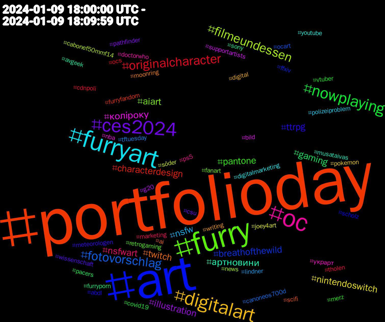 Hashtag Cloud; its hashtags (sorted by weighted frequency, descending):  #portfolioday, #art, #furry, #oc, #furryart, #digitalart, #ces2024, #nowplaying, #originalcharacter, #fotovorschlag, #filmeundessen, #коліроку, #артновини, #twitch, #ttrpg, #pantone, #nsfwart, #nsfw, #nintendoswitch, #illustration, #gaming, #characterdesign, #breathofthewild, #aiart, #украрт, #youtube, #writing, #wissenschaft, #vtuber, #tholen, #tftuesday, #söder, #supportartists, #sony, #scifi, #scholz, #retrogaming, #ps5, #polizeiproblem, #pokemon, #pathfinder, #pacers, #ocs, #ocart, #news, #nba, #musataivas, #moonring, #meteorologen, #merz, #marketing, #lindner, #joey4art, #g20, #furryporn, #furryfandom, #ffxiv, #fanart, #doctorwho, #digitalmarketing, #digital, #csu, #covid19, #cdnpoli, #canoneos700d, #cabonef50mmf14, #bild, #avgeek, #ai, #abdl