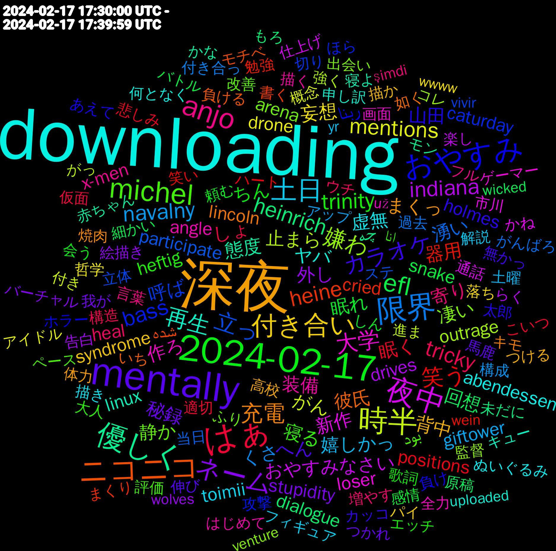 Word Cloud; its top words (sorted by weighted frequency, descending):  downloading, 深夜, mentally, 2024-02-17, はぁ, 限界, 時半, 夜中, 優しく, ニコニコ, おやすみ, michel, anjo, 土日, 付き合い, ネーム, efl, 笑う, 立っ, 嫌わ, 大学, 再生, 充電, カラオケ, trinity, tricky, navalny, mentions, indiana, heinrich, heine, bass, 静か, 装備, 虚無, 背中, 秘録, 眠れ, 眠く, 湧い, 止まら, 新作, 態度, 彼氏, 山田, 寝る, 寄り, 嬉しかっ, 妄想, 外し, 回想, 器用, 呼ば, 凄い, 作ろ, ヤバ, まくっ, へん, ちん, しょ, くさ, がん, おやすみなさい, چه, شده, ربنا, بود, x-men, toimii, syndrome, stupidity, snake, positions, participate, outrage, loser, linux, lincoln, holmes, heftig, heal, giftower, drone, drives, dialogue, cried, caturday, arena, angle, abendessen, 高校, 馬鹿, 頼む, 適切, 過去, 進ま, 通話, 赤ちゃん, 負ける, 負け, 評価, 言葉, 解説, 落ち, 絵描き, 細かい, 笑い, 立体, 監督, 画面, 申し訳, 焼肉, 無かっ, 歌詞, 構造, 構成, 概念, 楽し, 未だに, 書く, 攻撃, 改善, 描く, 描き, 描か, 我が, 感情, 悲しみ, 当日, 強く, 市川, 寝よ, 如く, 太郎, 大人, 増やす, 土曜, 哲学, 告白, 原稿, 勉強, 切り, 出会い, 全力, 何となく, 体力, 伸び, 会う, 仮面, 付き合っ, 付き, 仕上げ, モン, モチベ, ホラー, ペース, フル, フィギュア, パイ, バーチャル, バトル, ハート, ステ, コレ, ゲーマー, キュー, キモ, カッコ, エッチ, ウチ, アップ, アイドル, らく, もろ, まくり, ほら, ふり, はじめて, ぬいぐるみ, つける, つかれ, しん, こいつ, がんばろ, がっ, かね, かな, いち, あえて, انا, şimdi, yr, wwww, wolves, wicked, wein, vivir, venture, už, uploaded