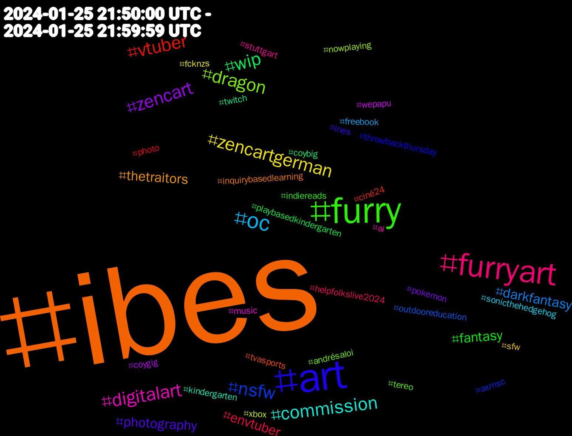 Hashtag Cloud; its hashtagged words/phrases (sorted by weighted frequency, descending):  ibes, art, furry, furryart, oc, zencartgerman, zencart, wip, vtuber, nsfw, dragon, digitalart, commission, thetraitors, photography, fantasy, envtuber, darkfantasy, xbox, wepapu, twitch, tvasports, throwbackthursday, tereo, stuttgart, sonicthehedgehog, sfw, pokemon, playbasedkindergarten, photo, outdooreducation, nowplaying, music, kindergarten, inquirybasedlearning, ines, indiereads, helpfolkslive2024, freebook, fcknzs, coygig, coybig, ciné24, axmsc, andrésaloi, ai