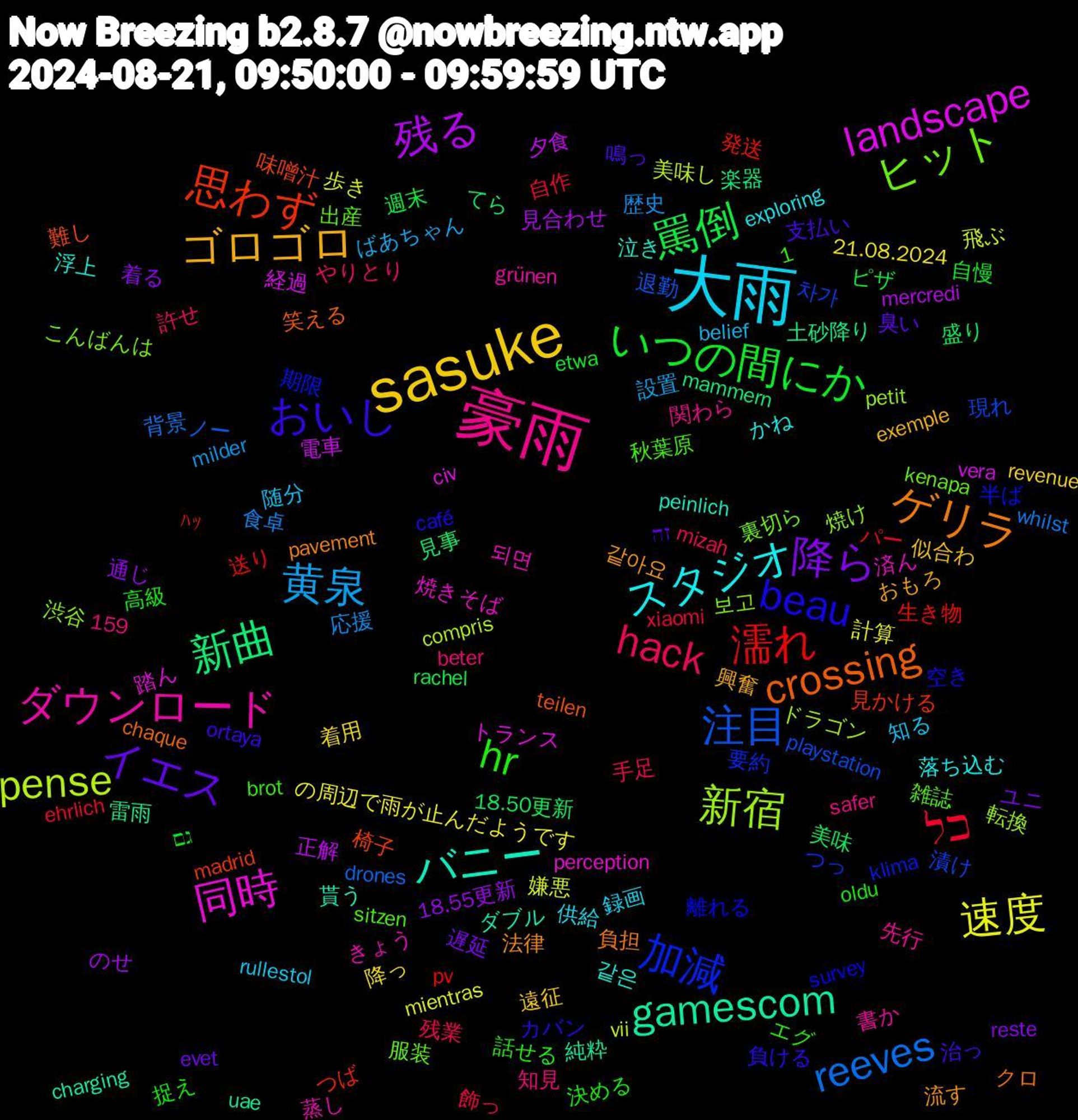 Word Cloud; its top words (sorted by weighted frequency, descending):  豪雨, 大雨, sasuke, 降ら, 罵倒, 濡れ, 注目, 新宿, 同時, バニー, ゲリラ, おいし, hr, hack, 黄泉, 速度, 残る, 新曲, 思わず, 加減, ヒット, ダウンロード, スタジオ, ゴロゴロ, イエス, いつの間にか, כל, reeves, pense, landscape, gamescom, crossing, beau, 随分, 降っ, 通じ, 美味, 発送, 漬け, 渋谷, 済ん, 浮上, 流す, 支払い, 捉え, 手足, 応援, 嫌悪, 夕食, 土砂降り, 味噌汁, 半ば, 出産, 先行, 供給, 似合わ, ユニ, ピザ, パー, ノー, ドラゴン, トランス, ダブル, クロ, カバン, エグ, やりとり, ばあちゃん, の周辺で雨が止んだようです, のせ, てら, つば, つっ, こんばんは, きょう, かね, おもろ, זה, גם, xiaomi, whilst, vii, vera, uae, teilen, survey, sitzen, safer, rullestol, revenue, reste, rachel, pv, playstation, petit, perception, peinlich, pavement, ortaya, oldu, mizah, milder, mientras, mercredi, mammern, madrid, klima, kenapa, grünen, exploring, exemple, evet, etwa, ehrlich, drones, compris, civ, charging, chaque, café, brot, beter, belief, 21.08.2024, 18.55更新, 18.50更新, 1,159, ﾊｯ, 차가, 보고, 되면, 같은, 같아요, 鳴っ, 高級, 飾っ, 食卓, 飛ぶ, 電車, 雷雨, 難し, 離れる, 雑誌, 関わら, 録画, 遠征, 遅延, 週末, 送り, 退勤, 転換, 踏ん, 貰う, 負担, 負ける, 話せる, 許せ, 設置, 計算, 見合わせ, 見事, 見かける, 要約, 裏切ら, 蒸し, 落ち込む, 興奮, 臭い, 自慢, 自作, 背景, 美味し, 経過, 純粋, 笑える, 空き, 秋葉原, 知見, 知る, 着用, 着る, 盛り, 生き物, 現れ, 焼け, 焼きそば, 泣き, 法律, 治っ, 決める, 残業, 歴史, 歩き, 正解, 楽器, 椅子, 期限, 服装, 書か, 新幹線