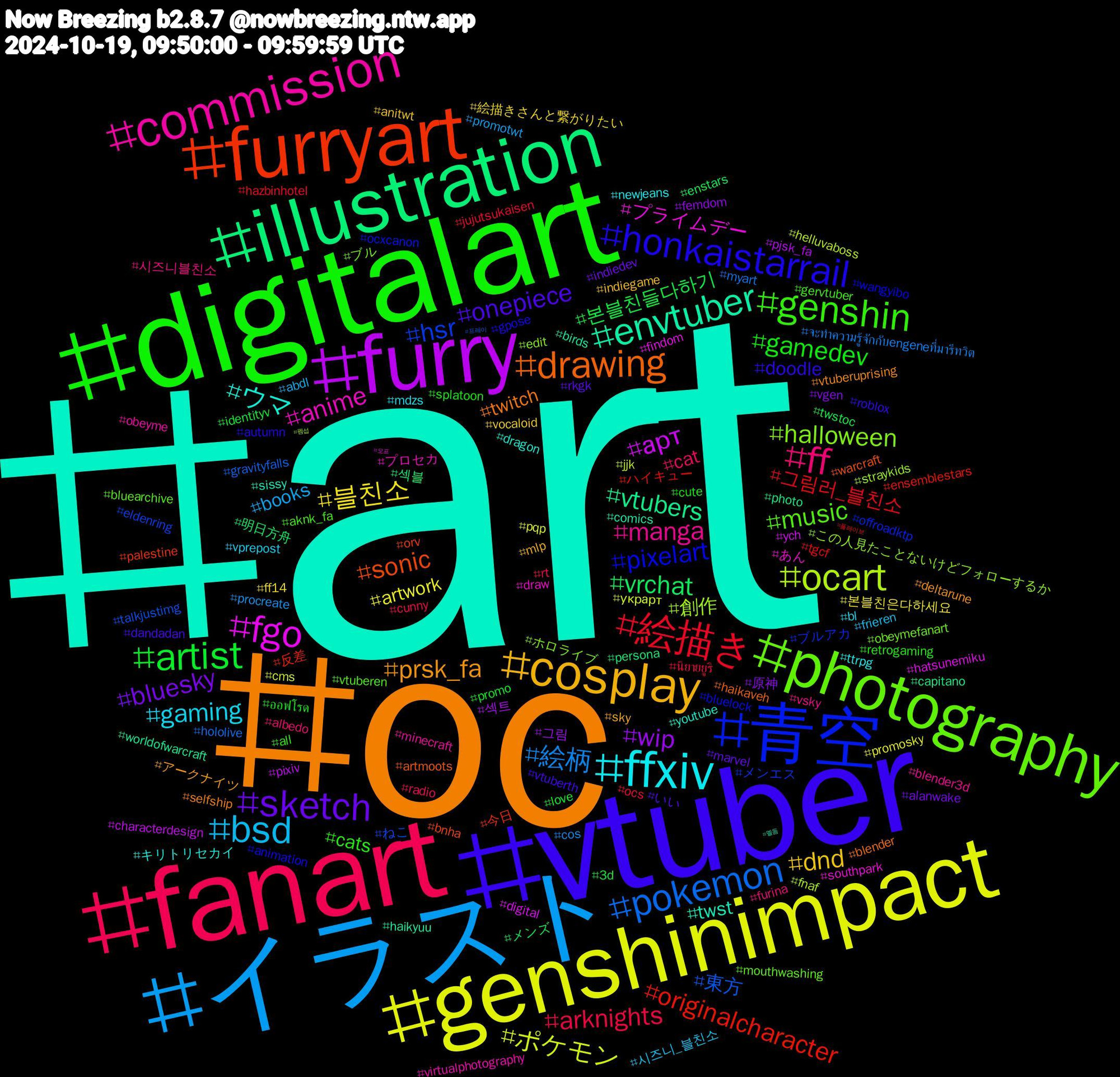 Hashtag Cloud; its hashtagged words/phrases (sorted by weighted frequency, descending):  art, oc, vtuber, digitalart, fanart, イラスト, genshinimpact, furry, illustration, furryart, 青空, photography, commission, ffxiv, cosplay, sketch, artist, 絵描き, pokemon, ocart, fgo, envtuber, drawing, honkaistarrail, genshin, ff, bsd, 블친소, wip, vrchat, originalcharacter, hsr, halloween, anime, ウマ, prsk_fa, onepiece, gamedev, arknights, 絵柄, ポケモン, арт, vtubers, sonic, pixelart, music, manga, gaming, dnd, bluesky, 본블친들다하기, 그림러_블친소, 東方, 創作, プライムデー, twst, twitch, doodle, cats, cat, books, artwork, 섹트, 섹블, 今日, ブルアカ, ブル, virtualphotography, ttrpg, sky, rkgk, promo, ocs, myart, jjk, digital, birds, artmoots, animation, aknk_fa, 시즈니블친소, 시즈니_블친소, 絵描きさんと繋がりたい, 原神, メンズ, ハイキュー, ねこ, この人見たことないけどフォローするか, あん, youtube, vtuberuprising, vtuberth, splatoon, rt, procreate, pqp, pixiv, photo, orv, ocxcanon, mouthwashing, minecraft, mdzs, indiegame, indiedev, identityv, hazbinhotel, gravityfalls, fnaf, findom, comics, blender, autumn, all, albedo, abdl, 본블친은다하세요, 그림, 明日方舟, 反差, メンエス, ホロライブ, プロセカ, キリトリセカイ, アークナイツ, いい, ออฟโรด, นิยายยูริ, จะทำความรู้จักกับengeneที่มารีทวิต, украрт, ych, worldofwarcraft, warcraft, wangyibo, vtuberen, vsky, vprepost, vocaloid, vgen, twstoc, tgcf, talkjustimg, straykids, southpark, sissy, selfship, roblox, retrogaming, radio, promotwt, promosky, pjsk_fa, persona, palestine, offroadktp, obeymefanart, obeyme, newjeans, mlp, marvel, love, jujutsukaisen, hololive, helluvaboss, hatsunemiku, haikyuu, haikaveh, gpose, gervtuber, furina, frieren, ff14, femdom, enstars, ensemblestars, eldenring, edit, draw, dragon, deltarune, dandadan, cute, cunny, cos, cms, characterdesign, capitano, bnha, bluelock, bluearchive, blender3d, bl, anitwt, alanwake, 3d, 플레이브, 프레이, 펨섭, 오프, 멜돔