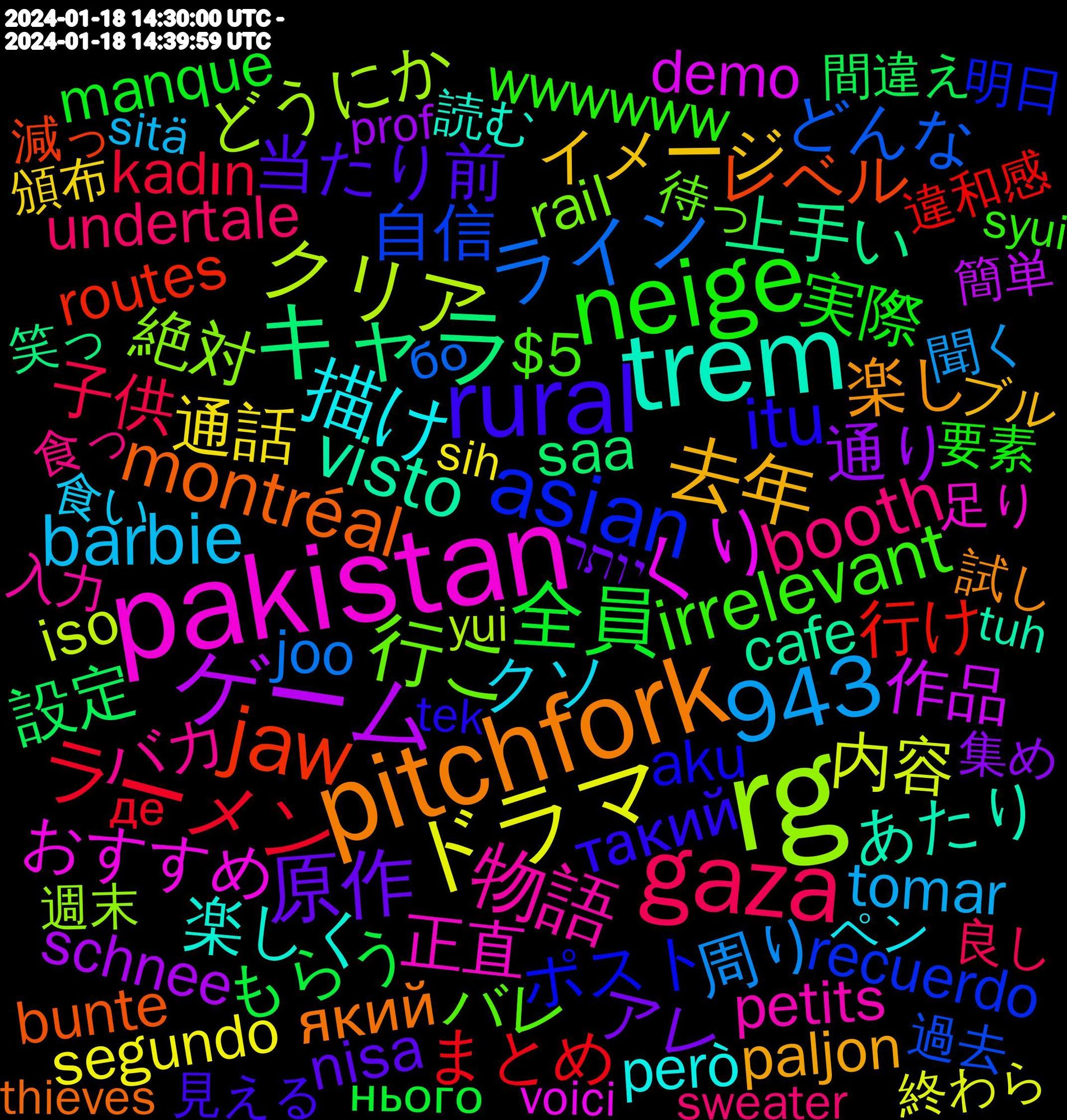 Word Cloud; its top words (sorted by weighted frequency, descending):  rg, pakistan, trem, pitchfork, rural, neige, gaza, ドラマ, ゲーム, キャラ, jaw, asian, 943, 行こ, 物語, 描け, 去年, 原作, 全員, ラーメン, ライン, クリア, くり, visto, montréal, itu, irrelevant, booth, barbie, 通話, 通り, 設定, 行け, 自信, 絶対, 正直, 楽しく, 楽し, 当たり前, 実際, 子供, 周り, 内容, 作品, 上手い, レベル, ポスト, バレ, バカ, クソ, イメージ, アレ, もらう, まとめ, どんな, どうにか, おすすめ, あたり, який, такий, wwwwww, undertale, tomar, segundo, schnee, saa, routes, recuerdo, rail, petits, però, patriarchy, paljon, nisa, missiles, manque, kadın, joo, iso, developer, describe, demo, cafe, bunte, aku, $5, 食っ, 食い, 頒布, 集め, 間違え, 違和感, 過去, 週末, 足り, 読む, 試し, 見える, 要素, 良し, 聞く, 終わら, 簡単, 笑っ, 画面, 父親, 無い, 準備, 減っ, 流れ, 求め, 水木, 残念, 映像, 明日, 新刊, 教師, 放置, 待っ, 実は, 女性, 失敗, 大人, 大丈夫, 土日, 含め, 取り, 原稿, 動き, 別に, 初期, 分から, 共有, 入力, 優先, ペン, ブル, フォロワー, テレビ, ダンジョン, タイム, タイミング, ストーリー, スカ, シーズン, シリーズ, ゆっくり, みよ, ばっか, なきゃ, ちゃんと, だから, そういう, けども, かっこいい, おやすみ, ええ, あんま, יותר, інтереси, треба, нього, де, бо, épisode, yui, wkwk, wizards, vídeo, voici, vidéos, victimes, tuh, troops, traumatic, tragedy, thieves, tek, syui, sweater, sursis, superior, speaks, sitä, sih, seek, samsung, referring, rechtsextremismus, publication, prof, privatized, politische, playthrough, pinta, photographer, password, passaporte, pacifist, notion